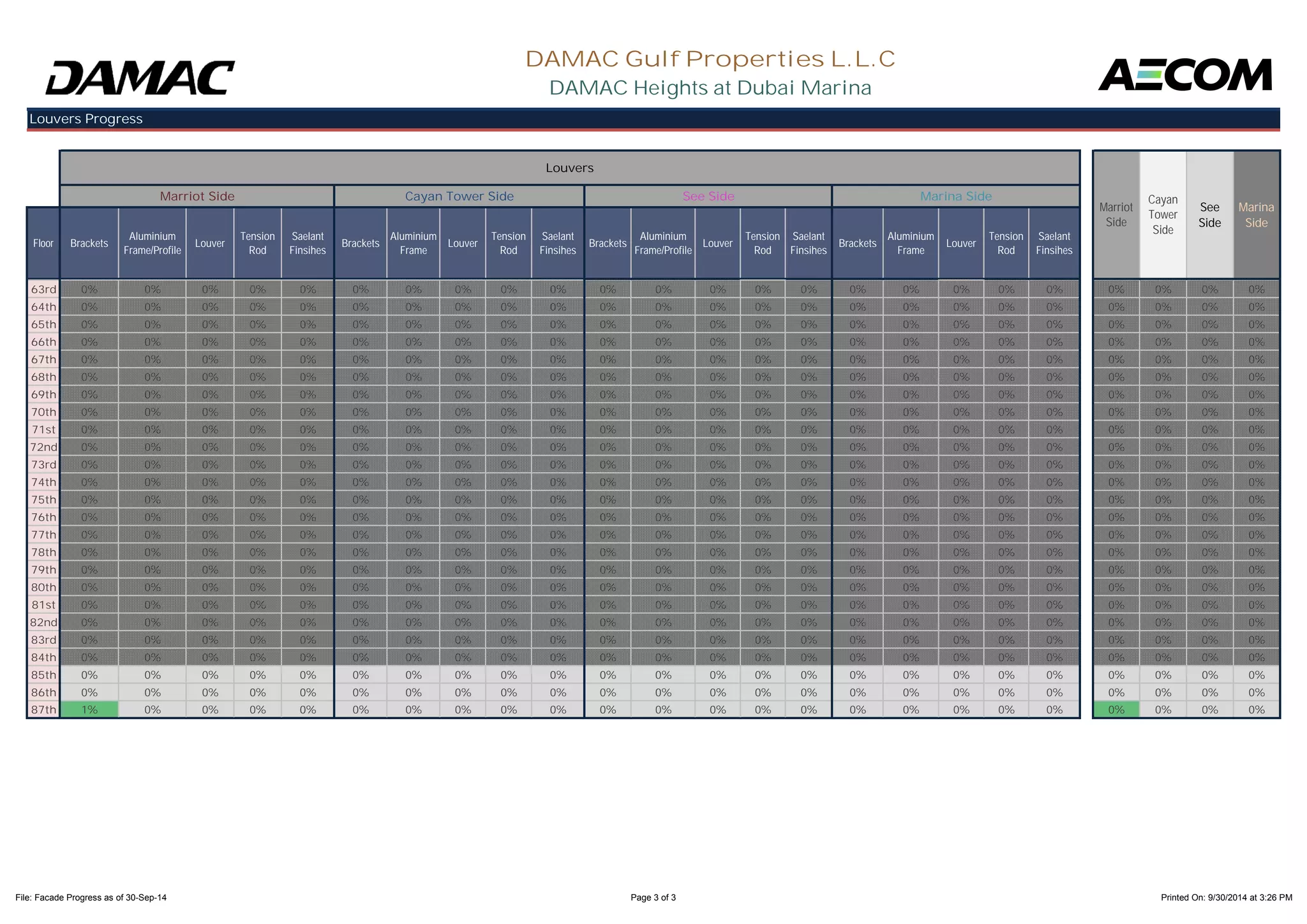 Floor Brackets Aluminium 
Frame/Profile Louver Tension 
Rod 
Saelant 
Finsihes Brackets Aluminium 
Frame Louver Tension 
Rod 
Saelant 
Finsihes Brackets Aluminium 
Frame/Profile Louver Tension 
Rod 
Saelant 
Finsihes Brackets Aluminium 
Frame Louver Tension 
Rod 
Saelant 
Finsihes 
DAMAC Gulf Properties L.L.C 
DAMAC Heights at Dubai Marina 
Louvers Progress 
Louvers 
Marriot 
Side 
Cayan 
Tower 
Side 
See 
Side 
Marina 
Side 
Marriot Side Cayan Tower Side See Side Marina Side 
63rd 0% 0% 0% 0% 0% 0% 0% 0% 0% 0% 0% 0% 0% 0% 0% 0% 0% 0% 0% 0% 0% 0% 0% 0% 
64th 0% 0% 0% 0% 0% 0% 0% 0% 0% 0% 0% 0% 0% 0% 0% 0% 0% 0% 0% 0% 0% 0% 0% 0% 
65th 0% 0% 0% 0% 0% 0% 0% 0% 0% 0% 0% 0% 0% 0% 0% 0% 0% 0% 0% 0% 0% 0% 0% 0% 
66th 0% 0% 0% 0% 0% 0% 0% 0% 0% 0% 0% 0% 0% 0% 0% 0% 0% 0% 0% 0% 0% 0% 0% 0% 
67th 0% 0% 0% 0% 0% 0% 0% 0% 0% 0% 0% 0% 0% 0% 0% 0% 0% 0% 0% 0% 0% 0% 0% 0% 
68th 0% 0% 0% 0% 0% 0% 0% 0% 0% 0% 0% 0% 0% 0% 0% 0% 0% 0% 0% 0% 0% 0% 0% 0% 
69th 0% 0% 0% 0% 0% 0% 0% 0% 0% 0% 0% 0% 0% 0% 0% 0% 0% 0% 0% 0% 0% 0% 0% 0% 
70th 0% 0% 0% 0% 0% 0% 0% 0% 0% 0% 0% 0% 0% 0% 0% 0% 0% 0% 0% 0% 0% 0% 0% 0% 
71st 0% 0% 0% 0% 0% 0% 0% 0% 0% 0% 0% 0% 0% 0% 0% 0% 0% 0% 0% 0% 0% 0% 0% 0% 
72nd 0% 0% 0% 0% 0% 0% 0% 0% 0% 0% 0% 0% 0% 0% 0% 0% 0% 0% 0% 0% 0% 0% 0% 0% 
73rd 0% 0% 0% 0% 0% 0% 0% 0% 0% 0% 0% 0% 0% 0% 0% 0% 0% 0% 0% 0% 0% 0% 0% 0% 
74th 0% 0% 0% 0% 0% 0% 0% 0% 0% 0% 0% 0% 0% 0% 0% 0% 0% 0% 0% 0% 0% 0% 0% 0% 
75th 0% 0% 0% 0% 0% 0% 0% 0% 0% 0% 0% 0% 0% 0% 0% 0% 0% 0% 0% 0% 0% 0% 0% 0% 
76th 0% 0% 0% 0% 0% 0% 0% 0% 0% 0% 0% 0% 0% 0% 0% 0% 0% 0% 0% 0% 0% 0% 0% 0% 
77th 0% 0% 0% 0% 0% 0% 0% 0% 0% 0% 0% 0% 0% 0% 0% 0% 0% 0% 0% 0% 0% 0% 0% 0% 
78th 0% 0% 0% 0% 0% 0% 0% 0% 0% 0% 0% 0% 0% 0% 0% 0% 0% 0% 0% 0% 0% 0% 0% 0% 
79th 0% 0% 0% 0% 0% 0% 0% 0% 0% 0% 0% 0% 0% 0% 0% 0% 0% 0% 0% 0% 0% 0% 0% 0% 
80th 0% 0% 0% 0% 0% 0% 0% 0% 0% 0% 0% 0% 0% 0% 0% 0% 0% 0% 0% 0% 0% 0% 0% 0% 
81st 0% 0% 0% 0% 0% 0% 0% 0% 0% 0% 0% 0% 0% 0% 0% 0% 0% 0% 0% 0% 0% 0% 0% 0% 
82nd 0% 0% 0% 0% 0% 0% 0% 0% 0% 0% 0% 0% 0% 0% 0% 0% 0% 0% 0% 0% 0% 0% 0% 0% 
83rd 0% 0% 0% 0% 0% 0% 0% 0% 0% 0% 0% 0% 0% 0% 0% 0% 0% 0% 0% 0% 0% 0% 0% 0% 
84th 0% 0% 0% 0% 0% 0% 0% 0% 0% 0% 0% 0% 0% 0% 0% 0% 0% 0% 0% 0% 0% 0% 0% 0% 
85th 0% 0% 0% 0% 0% 0% 0% 0% 0% 0% 0% 0% 0% 0% 0% 0% 0% 0% 0% 0% 0% 0% 0% 0% 
86th 0% 0% 0% 0% 0% 0% 0% 0% 0% 0% 0% 0% 0% 0% 0% 0% 0% 0% 0% 0% 0% 0% 0% 0% 
87th 1% 0% 0% 0% 0% 0% 0% 0% 0% 0% 0% 0% 0% 0% 0% 0% 0% 0% 0% 0% 0% 0% 0% 0% 
File: Facade Progress as of 30-Sep-14 Page 3 of 3 Printed On: 9/30/2014 at 3:26 PM 
 