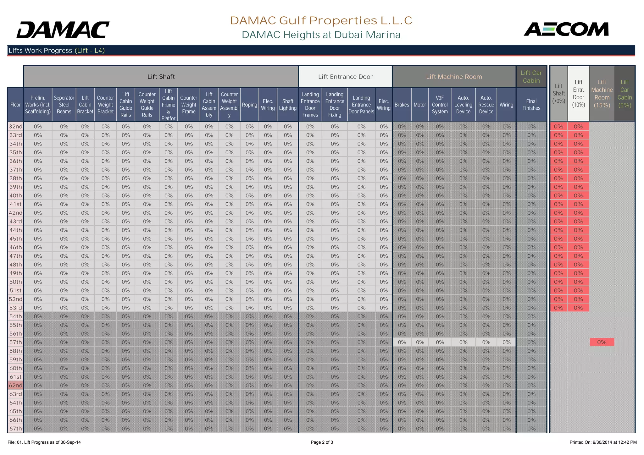 Floor 
Prelim. 
Works (Incl. 
Scaffolding) 
Seperator 
Steel 
Beams 
Lift 
Cabin 
Bracket 
Counter 
Weight 
Bracket 
Lift 
Cabin 
Guide 
Counter 
Weight 
Guide 
Lift 
Cabin 
Frame 
& 
Counter 
Weight 
Frame 
Lift 
Cabin 
Assem 
Counter 
Weight 
Assembl 
Roping Elec. 
Wiring 
Shaft 
Lighting 
Landing 
Entrance 
Door 
Landing 
Entrance 
Door 
Landing 
Entrance 
Door Panels 
Elec. 
Wiring Brakes Motor 
V3F 
Control 
System 
Auto. 
Leveling 
Device 
Auto. 
Rescue 
Device 
Wiring Final 
Finishes 
DAMAC Gulf Properties L.L.C 
DAMAC Heights at Dubai Marina 
Lifts Work Progress (Lift - L4) 
Lift Shaft Lift Entrance Door Lift Machine Room 
Lift Car 
Cabin 
Lift 
Shaft 
(70%) 
Lift 
Entr. 
Door 
(10%) 
Lift 
Machine 
Room 
(15%) 
Lift 
Car 
Cabin 
(5%) 
Rails 
Rails 
Platfor 
bly 
y 
Frames 
Fixing 
32nd 0% 0% 0% 0% 0% 0% 0% 0% 0% 0% 0% 0% 0% 0% 0% 0% 0% 0% 0% 0% 0% 0% 0% 0% 0% 0% 
33rd 0% 0% 0% 0% 0% 0% 0% 0% 0% 0% 0% 0% 0% 0% 0% 0% 0% 0% 0% 0% 0% 0% 0% 0% 0% 0% 
34th 0% 0% 0% 0% 0% 0% 0% 0% 0% 0% 0% 0% 0% 0% 0% 0% 0% 0% 0% 0% 0% 0% 0% 0% 0% 0% 
35th 0% 0% 0% 0% 0% 0% 0% 0% 0% 0% 0% 0% 0% 0% 0% 0% 0% 0% 0% 0% 0% 0% 0% 0% 0% 0% 
36th 0% 0% 0% 0% 0% 0% 0% 0% 0% 0% 0% 0% 0% 0% 0% 0% 0% 0% 0% 0% 0% 0% 0% 0% 0% 0% 
37th 0% 0% 0% 0% 0% 0% 0% 0% 0% 0% 0% 0% 0% 0% 0% 0% 0% 0% 0% 0% 0% 0% 0% 0% 0% 0% 
38th 0% 0% 0% 0% 0% 0% 0% 0% 0% 0% 0% 0% 0% 0% 0% 0% 0% 0% 0% 0% 0% 0% 0% 0% 0% 0% 
39th 0% 0% 0% 0% 0% 0% 0% 0% 0% 0% 0% 0% 0% 0% 0% 0% 0% 0% 0% 0% 0% 0% 0% 0% 0% 0% 
40th 0% 0% 0% 0% 0% 0% 0% 0% 0% 0% 0% 0% 0% 0% 0% 0% 0% 0% 0% 0% 0% 0% 0% 0% 0% 0% 
41st 0% 0% 0% 0% 0% 0% 0% 0% 0% 0% 0% 0% 0% 0% 0% 0% 0% 0% 0% 0% 0% 0% 0% 0% 0% 0% 
42nd 0% 0% 0% 0% 0% 0% 0% 0% 0% 0% 0% 0% 0% 0% 0% 0% 0% 0% 0% 0% 0% 0% 0% 0% 0% 0% 
43rd 0% 0% 0% 0% 0% 0% 0% 0% 0% 0% 0% 0% 0% 0% 0% 0% 0% 0% 0% 0% 0% 0% 0% 0% 0% 0% 
44th 0% 0% 0% 0% 0% 0% 0% 0% 0% 0% 0% 0% 0% 0% 0% 0% 0% 0% 0% 0% 0% 0% 0% 0% 0% 0% 
45th 0% 0% 0% 0% 0% 0% 0% 0% 0% 0% 0% 0% 0% 0% 0% 0% 0% 0% 0% 0% 0% 0% 0% 0% 0% 0% 
46th 0% 0% 0% 0% 0% 0% 0% 0% 0% 0% 0% 0% 0% 0% 0% 0% 0% 0% 0% 0% 0% 0% 0% 0% 0% 0% 
47th 0% 0% 0% 0% 0% 0% 0% 0% 0% 0% 0% 0% 0% 0% 0% 0% 0% 0% 0% 0% 0% 0% 0% 0% 0% 0% 
48th 0% 0% 0% 0% 0% 0% 0% 0% 0% 0% 0% 0% 0% 0% 0% 0% 0% 0% 0% 0% 0% 0% 0% 0% 0% 0% 
49th 0% 0% 0% 0% 0% 0% 0% 0% 0% 0% 0% 0% 0% 0% 0% 0% 0% 0% 0% 0% 0% 0% 0% 0% 0% 0% 
50th 0% 0% 0% 0% 0% 0% 0% 0% 0% 0% 0% 0% 0% 0% 0% 0% 0% 0% 0% 0% 0% 0% 0% 0% 0% 0% 
51st 0% 0% 0% 0% 0% 0% 0% 0% 0% 0% 0% 0% 0% 0% 0% 0% 0% 0% 0% 0% 0% 0% 0% 0% 0% 0% 
52nd 0% 0% 0% 0% 0% 0% 0% 0% 0% 0% 0% 0% 0% 0% 0% 0% 0% 0% 0% 0% 0% 0% 0% 0% 0% 0% 
53rd 0% 0% 0% 0% 0% 0% 0% 0% 0% 0% 0% 0% 0% 0% 0% 0% 0% 0% 0% 0% 0% 0% 0% 0% 0% 0% 
54th 0% 0% 0% 0% 0% 0% 0% 0% 0% 0% 0% 0% 0% 0% 0% 0% 0% 0% 0% 0% 0% 0% 0% 0% 
55th 0% 0% 0% 0% 0% 0% 0% 0% 0% 0% 0% 0% 0% 0% 0% 0% 0% 0% 0% 0% 0% 0% 0% 0% 
56th 0% 0% 0% 0% 0% 0% 0% 0% 0% 0% 0% 0% 0% 0% 0% 0% 0% 0% 0% 0% 0% 0% 0% 0% 
57th 0% 0% 0% 0% 0% 0% 0% 0% 0% 0% 0% 0% 0% 0% 0% 0% 0% 0% 0% 0% 0% 0% 0% 0% 0% 
58th 0% 0% 0% 0% 0% 0% 0% 0% 0% 0% 0% 0% 0% 0% 0% 0% 0% 0% 0% 0% 0% 0% 0% 0% 
59th 0% 0% 0% 0% 0% 0% 0% 0% 0% 0% 0% 0% 0% 0% 0% 0% 0% 0% 0% 0% 0% 0% 0% 0% 
60th 0% 0% 0% 0% 0% 0% 0% 0% 0% 0% 0% 0% 0% 0% 0% 0% 0% 0% 0% 0% 0% 0% 0% 0% 
61st 0% 0% 0% 0% 0% 0% 0% 0% 0% 0% 0% 0% 0% 0% 0% 0% 0% 0% 0% 0% 0% 0% 0% 0% 
62nd 0% 0% 0% 0% 0% 0% 0% 0% 0% 0% 0% 0% 0% 0% 0% 0% 0% 0% 0% 0% 0% 0% 0% 0% 
63rd 0% 0% 0% 0% 0% 0% 0% 0% 0% 0% 0% 0% 0% 0% 0% 0% 0% 0% 0% 0% 0% 0% 0% 0% 
64th 0% 0% 0% 0% 0% 0% 0% 0% 0% 0% 0% 0% 0% 0% 0% 0% 0% 0% 0% 0% 0% 0% 0% 0% 
65th 0% 0% 0% 0% 0% 0% 0% 0% 0% 0% 0% 0% 0% 0% 0% 0% 0% 0% 0% 0% 0% 0% 0% 0% 
66th 0% 0% 0% 0% 0% 0% 0% 0% 0% 0% 0% 0% 0% 0% 0% 0% 0% 0% 0% 0% 0% 0% 0% 0% 
67th 0% 0% 0% 0% 0% 0% 0% 0% 0% 0% 0% 0% 0% 0% 0% 0% 0% 0% 0% 0% 0% 0% 0% 0% 
File: 01. Lift Progress as of 30-Sep-14 Page 2 of 3 Printed On: 9/30/2014 at 12:42 PM 
 