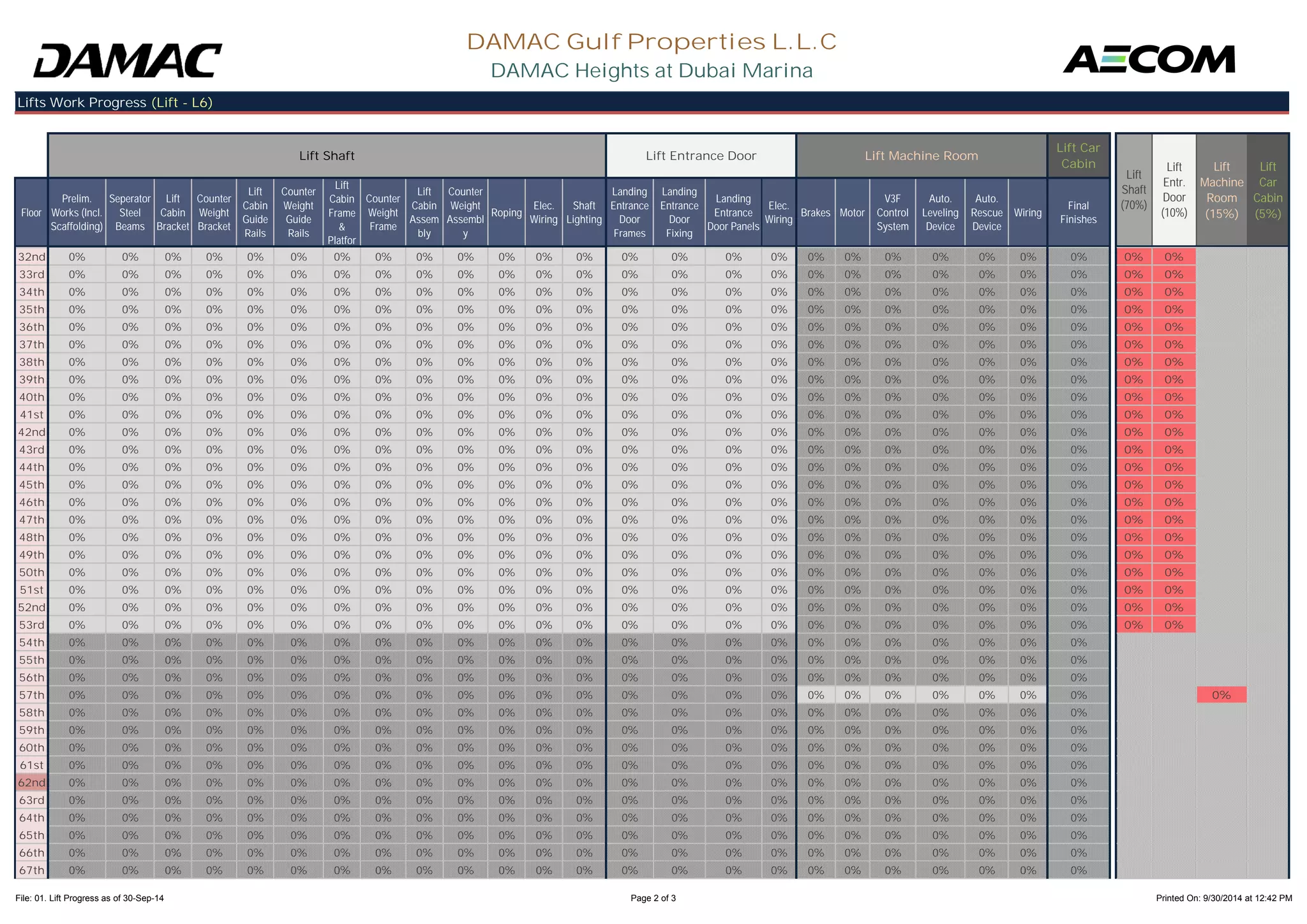 Floor 
Prelim. 
Works (Incl. 
Scaffolding) 
Seperator 
Steel 
Beams 
Lift 
Cabin 
Bracket 
Counter 
Weight 
Bracket 
Lift 
Cabin 
Guide 
Counter 
Weight 
Guide 
Lift 
Cabin 
Frame 
& 
Counter 
Weight 
Frame 
Lift 
Cabin 
Assem 
Counter 
Weight 
Assembl 
Roping Elec. 
Wiring 
Shaft 
Lighting 
Landing 
Entrance 
Door 
Landing 
Entrance 
Door 
Landing 
Entrance 
Door Panels 
Elec. 
Wiring Brakes Motor 
V3F 
Control 
System 
Auto. 
Leveling 
Device 
Auto. 
Rescue 
Device 
Wiring Final 
Finishes 
DAMAC Gulf Properties L.L.C 
DAMAC Heights at Dubai Marina 
Lifts Work Progress (Lift - L6) 
Lift Shaft Lift Entrance Door Lift Machine Room 
Lift Car 
Cabin 
Lift 
Shaft 
(70%) 
Lift 
Entr. 
Door 
(10%) 
Lift 
Machine 
Room 
(15%) 
Lift 
Car 
Cabin 
(5%) 
Rails 
Rails 
Platfor 
bly 
y 
Frames 
Fixing 
32nd 0% 0% 0% 0% 0% 0% 0% 0% 0% 0% 0% 0% 0% 0% 0% 0% 0% 0% 0% 0% 0% 0% 0% 0% 0% 0% 
33rd 0% 0% 0% 0% 0% 0% 0% 0% 0% 0% 0% 0% 0% 0% 0% 0% 0% 0% 0% 0% 0% 0% 0% 0% 0% 0% 
34th 0% 0% 0% 0% 0% 0% 0% 0% 0% 0% 0% 0% 0% 0% 0% 0% 0% 0% 0% 0% 0% 0% 0% 0% 0% 0% 
35th 0% 0% 0% 0% 0% 0% 0% 0% 0% 0% 0% 0% 0% 0% 0% 0% 0% 0% 0% 0% 0% 0% 0% 0% 0% 0% 
36th 0% 0% 0% 0% 0% 0% 0% 0% 0% 0% 0% 0% 0% 0% 0% 0% 0% 0% 0% 0% 0% 0% 0% 0% 0% 0% 
37th 0% 0% 0% 0% 0% 0% 0% 0% 0% 0% 0% 0% 0% 0% 0% 0% 0% 0% 0% 0% 0% 0% 0% 0% 0% 0% 
38th 0% 0% 0% 0% 0% 0% 0% 0% 0% 0% 0% 0% 0% 0% 0% 0% 0% 0% 0% 0% 0% 0% 0% 0% 0% 0% 
39th 0% 0% 0% 0% 0% 0% 0% 0% 0% 0% 0% 0% 0% 0% 0% 0% 0% 0% 0% 0% 0% 0% 0% 0% 0% 0% 
40th 0% 0% 0% 0% 0% 0% 0% 0% 0% 0% 0% 0% 0% 0% 0% 0% 0% 0% 0% 0% 0% 0% 0% 0% 0% 0% 
41st 0% 0% 0% 0% 0% 0% 0% 0% 0% 0% 0% 0% 0% 0% 0% 0% 0% 0% 0% 0% 0% 0% 0% 0% 0% 0% 
42nd 0% 0% 0% 0% 0% 0% 0% 0% 0% 0% 0% 0% 0% 0% 0% 0% 0% 0% 0% 0% 0% 0% 0% 0% 0% 0% 
43rd 0% 0% 0% 0% 0% 0% 0% 0% 0% 0% 0% 0% 0% 0% 0% 0% 0% 0% 0% 0% 0% 0% 0% 0% 0% 0% 
44th 0% 0% 0% 0% 0% 0% 0% 0% 0% 0% 0% 0% 0% 0% 0% 0% 0% 0% 0% 0% 0% 0% 0% 0% 0% 0% 
45th 0% 0% 0% 0% 0% 0% 0% 0% 0% 0% 0% 0% 0% 0% 0% 0% 0% 0% 0% 0% 0% 0% 0% 0% 0% 0% 
46th 0% 0% 0% 0% 0% 0% 0% 0% 0% 0% 0% 0% 0% 0% 0% 0% 0% 0% 0% 0% 0% 0% 0% 0% 0% 0% 
47th 0% 0% 0% 0% 0% 0% 0% 0% 0% 0% 0% 0% 0% 0% 0% 0% 0% 0% 0% 0% 0% 0% 0% 0% 0% 0% 
48th 0% 0% 0% 0% 0% 0% 0% 0% 0% 0% 0% 0% 0% 0% 0% 0% 0% 0% 0% 0% 0% 0% 0% 0% 0% 0% 
49th 0% 0% 0% 0% 0% 0% 0% 0% 0% 0% 0% 0% 0% 0% 0% 0% 0% 0% 0% 0% 0% 0% 0% 0% 0% 0% 
50th 0% 0% 0% 0% 0% 0% 0% 0% 0% 0% 0% 0% 0% 0% 0% 0% 0% 0% 0% 0% 0% 0% 0% 0% 0% 0% 
51st 0% 0% 0% 0% 0% 0% 0% 0% 0% 0% 0% 0% 0% 0% 0% 0% 0% 0% 0% 0% 0% 0% 0% 0% 0% 0% 
52nd 0% 0% 0% 0% 0% 0% 0% 0% 0% 0% 0% 0% 0% 0% 0% 0% 0% 0% 0% 0% 0% 0% 0% 0% 0% 0% 
53rd 0% 0% 0% 0% 0% 0% 0% 0% 0% 0% 0% 0% 0% 0% 0% 0% 0% 0% 0% 0% 0% 0% 0% 0% 0% 0% 
54th 0% 0% 0% 0% 0% 0% 0% 0% 0% 0% 0% 0% 0% 0% 0% 0% 0% 0% 0% 0% 0% 0% 0% 0% 
55th 0% 0% 0% 0% 0% 0% 0% 0% 0% 0% 0% 0% 0% 0% 0% 0% 0% 0% 0% 0% 0% 0% 0% 0% 
56th 0% 0% 0% 0% 0% 0% 0% 0% 0% 0% 0% 0% 0% 0% 0% 0% 0% 0% 0% 0% 0% 0% 0% 0% 
57th 0% 0% 0% 0% 0% 0% 0% 0% 0% 0% 0% 0% 0% 0% 0% 0% 0% 0% 0% 0% 0% 0% 0% 0% 0% 
58th 0% 0% 0% 0% 0% 0% 0% 0% 0% 0% 0% 0% 0% 0% 0% 0% 0% 0% 0% 0% 0% 0% 0% 0% 
59th 0% 0% 0% 0% 0% 0% 0% 0% 0% 0% 0% 0% 0% 0% 0% 0% 0% 0% 0% 0% 0% 0% 0% 0% 
60th 0% 0% 0% 0% 0% 0% 0% 0% 0% 0% 0% 0% 0% 0% 0% 0% 0% 0% 0% 0% 0% 0% 0% 0% 
61st 0% 0% 0% 0% 0% 0% 0% 0% 0% 0% 0% 0% 0% 0% 0% 0% 0% 0% 0% 0% 0% 0% 0% 0% 
62nd 0% 0% 0% 0% 0% 0% 0% 0% 0% 0% 0% 0% 0% 0% 0% 0% 0% 0% 0% 0% 0% 0% 0% 0% 
63rd 0% 0% 0% 0% 0% 0% 0% 0% 0% 0% 0% 0% 0% 0% 0% 0% 0% 0% 0% 0% 0% 0% 0% 0% 
64th 0% 0% 0% 0% 0% 0% 0% 0% 0% 0% 0% 0% 0% 0% 0% 0% 0% 0% 0% 0% 0% 0% 0% 0% 
65th 0% 0% 0% 0% 0% 0% 0% 0% 0% 0% 0% 0% 0% 0% 0% 0% 0% 0% 0% 0% 0% 0% 0% 0% 
66th 0% 0% 0% 0% 0% 0% 0% 0% 0% 0% 0% 0% 0% 0% 0% 0% 0% 0% 0% 0% 0% 0% 0% 0% 
67th 0% 0% 0% 0% 0% 0% 0% 0% 0% 0% 0% 0% 0% 0% 0% 0% 0% 0% 0% 0% 0% 0% 0% 0% 
File: 01. Lift Progress as of 30-Sep-14 Page 2 of 3 Printed On: 9/30/2014 at 12:42 PM 
 