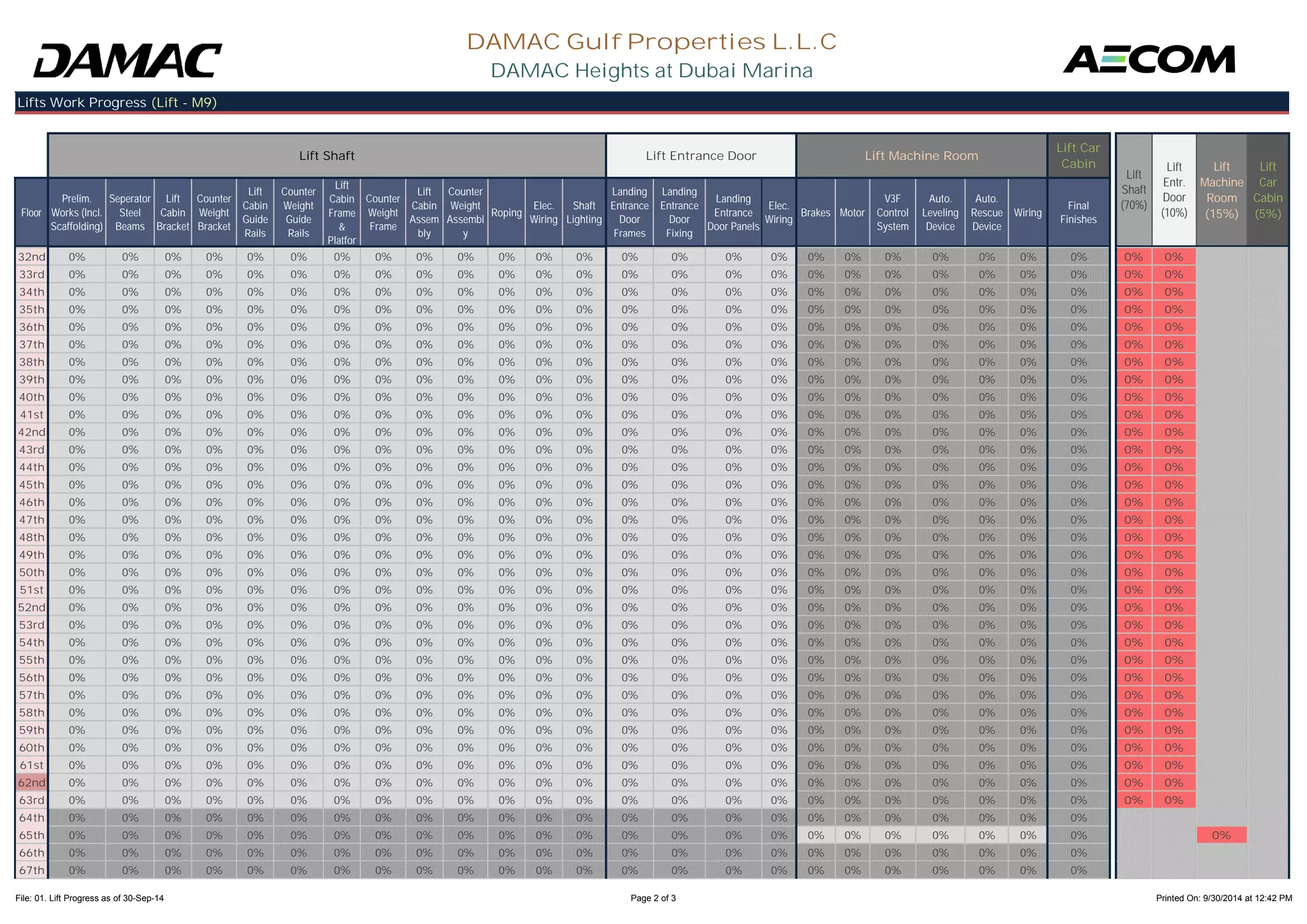 Floor 
Prelim. 
Works (Incl. 
Scaffolding) 
Seperator 
Steel 
Beams 
Lift 
Cabin 
Bracket 
Counter 
Weight 
Bracket 
Lift 
Cabin 
Guide 
Counter 
Weight 
Guide 
Lift 
Cabin 
Frame 
& 
Counter 
Weight 
Frame 
Lift 
Cabin 
Assem 
Counter 
Weight 
Assembl 
Roping Elec. 
Wiring 
Shaft 
Lighting 
Landing 
Entrance 
Door 
Landing 
Entrance 
Door 
Landing 
Entrance 
Door Panels 
Elec. 
Wiring Brakes Motor 
V3F 
Control 
System 
Auto. 
Leveling 
Device 
Auto. 
Rescue 
Device 
Wiring Final 
Finishes 
DAMAC Gulf Properties L.L.C 
DAMAC Heights at Dubai Marina 
Lifts Work Progress (Lift - M9) 
Lift Shaft Lift Entrance Door Lift Machine Room 
Lift Car 
Cabin 
Lift 
Shaft 
(70%) 
Lift 
Entr. 
Door 
(10%) 
Lift 
Machine 
Room 
(15%) 
Lift 
Car 
Cabin 
(5%) 
Rails 
Rails 
Platfor 
bly 
y 
Frames 
Fixing 
32nd 0% 0% 0% 0% 0% 0% 0% 0% 0% 0% 0% 0% 0% 0% 0% 0% 0% 0% 0% 0% 0% 0% 0% 0% 0% 0% 
33rd 0% 0% 0% 0% 0% 0% 0% 0% 0% 0% 0% 0% 0% 0% 0% 0% 0% 0% 0% 0% 0% 0% 0% 0% 0% 0% 
34th 0% 0% 0% 0% 0% 0% 0% 0% 0% 0% 0% 0% 0% 0% 0% 0% 0% 0% 0% 0% 0% 0% 0% 0% 0% 0% 
35th 0% 0% 0% 0% 0% 0% 0% 0% 0% 0% 0% 0% 0% 0% 0% 0% 0% 0% 0% 0% 0% 0% 0% 0% 0% 0% 
36th 0% 0% 0% 0% 0% 0% 0% 0% 0% 0% 0% 0% 0% 0% 0% 0% 0% 0% 0% 0% 0% 0% 0% 0% 0% 0% 
37th 0% 0% 0% 0% 0% 0% 0% 0% 0% 0% 0% 0% 0% 0% 0% 0% 0% 0% 0% 0% 0% 0% 0% 0% 0% 0% 
38th 0% 0% 0% 0% 0% 0% 0% 0% 0% 0% 0% 0% 0% 0% 0% 0% 0% 0% 0% 0% 0% 0% 0% 0% 0% 0% 
39th 0% 0% 0% 0% 0% 0% 0% 0% 0% 0% 0% 0% 0% 0% 0% 0% 0% 0% 0% 0% 0% 0% 0% 0% 0% 0% 
40th 0% 0% 0% 0% 0% 0% 0% 0% 0% 0% 0% 0% 0% 0% 0% 0% 0% 0% 0% 0% 0% 0% 0% 0% 0% 0% 
41st 0% 0% 0% 0% 0% 0% 0% 0% 0% 0% 0% 0% 0% 0% 0% 0% 0% 0% 0% 0% 0% 0% 0% 0% 0% 0% 
42nd 0% 0% 0% 0% 0% 0% 0% 0% 0% 0% 0% 0% 0% 0% 0% 0% 0% 0% 0% 0% 0% 0% 0% 0% 0% 0% 
43rd 0% 0% 0% 0% 0% 0% 0% 0% 0% 0% 0% 0% 0% 0% 0% 0% 0% 0% 0% 0% 0% 0% 0% 0% 0% 0% 
44th 0% 0% 0% 0% 0% 0% 0% 0% 0% 0% 0% 0% 0% 0% 0% 0% 0% 0% 0% 0% 0% 0% 0% 0% 0% 0% 
45th 0% 0% 0% 0% 0% 0% 0% 0% 0% 0% 0% 0% 0% 0% 0% 0% 0% 0% 0% 0% 0% 0% 0% 0% 0% 0% 
46th 0% 0% 0% 0% 0% 0% 0% 0% 0% 0% 0% 0% 0% 0% 0% 0% 0% 0% 0% 0% 0% 0% 0% 0% 0% 0% 
47th 0% 0% 0% 0% 0% 0% 0% 0% 0% 0% 0% 0% 0% 0% 0% 0% 0% 0% 0% 0% 0% 0% 0% 0% 0% 0% 
48th 0% 0% 0% 0% 0% 0% 0% 0% 0% 0% 0% 0% 0% 0% 0% 0% 0% 0% 0% 0% 0% 0% 0% 0% 0% 0% 
49th 0% 0% 0% 0% 0% 0% 0% 0% 0% 0% 0% 0% 0% 0% 0% 0% 0% 0% 0% 0% 0% 0% 0% 0% 0% 0% 
50th 0% 0% 0% 0% 0% 0% 0% 0% 0% 0% 0% 0% 0% 0% 0% 0% 0% 0% 0% 0% 0% 0% 0% 0% 0% 0% 
51st 0% 0% 0% 0% 0% 0% 0% 0% 0% 0% 0% 0% 0% 0% 0% 0% 0% 0% 0% 0% 0% 0% 0% 0% 0% 0% 
52nd 0% 0% 0% 0% 0% 0% 0% 0% 0% 0% 0% 0% 0% 0% 0% 0% 0% 0% 0% 0% 0% 0% 0% 0% 0% 0% 
53rd 0% 0% 0% 0% 0% 0% 0% 0% 0% 0% 0% 0% 0% 0% 0% 0% 0% 0% 0% 0% 0% 0% 0% 0% 0% 0% 
54th 0% 0% 0% 0% 0% 0% 0% 0% 0% 0% 0% 0% 0% 0% 0% 0% 0% 0% 0% 0% 0% 0% 0% 0% 0% 0% 
55th 0% 0% 0% 0% 0% 0% 0% 0% 0% 0% 0% 0% 0% 0% 0% 0% 0% 0% 0% 0% 0% 0% 0% 0% 0% 0% 
56th 0% 0% 0% 0% 0% 0% 0% 0% 0% 0% 0% 0% 0% 0% 0% 0% 0% 0% 0% 0% 0% 0% 0% 0% 0% 0% 
57th 0% 0% 0% 0% 0% 0% 0% 0% 0% 0% 0% 0% 0% 0% 0% 0% 0% 0% 0% 0% 0% 0% 0% 0% 0% 0% 
58th 0% 0% 0% 0% 0% 0% 0% 0% 0% 0% 0% 0% 0% 0% 0% 0% 0% 0% 0% 0% 0% 0% 0% 0% 0% 0% 
59th 0% 0% 0% 0% 0% 0% 0% 0% 0% 0% 0% 0% 0% 0% 0% 0% 0% 0% 0% 0% 0% 0% 0% 0% 0% 0% 
60th 0% 0% 0% 0% 0% 0% 0% 0% 0% 0% 0% 0% 0% 0% 0% 0% 0% 0% 0% 0% 0% 0% 0% 0% 0% 0% 
61st 0% 0% 0% 0% 0% 0% 0% 0% 0% 0% 0% 0% 0% 0% 0% 0% 0% 0% 0% 0% 0% 0% 0% 0% 0% 0% 
62nd 0% 0% 0% 0% 0% 0% 0% 0% 0% 0% 0% 0% 0% 0% 0% 0% 0% 0% 0% 0% 0% 0% 0% 0% 0% 0% 
63rd 0% 0% 0% 0% 0% 0% 0% 0% 0% 0% 0% 0% 0% 0% 0% 0% 0% 0% 0% 0% 0% 0% 0% 0% 0% 0% 
64th 0% 0% 0% 0% 0% 0% 0% 0% 0% 0% 0% 0% 0% 0% 0% 0% 0% 0% 0% 0% 0% 0% 0% 0% 
65th 0% 0% 0% 0% 0% 0% 0% 0% 0% 0% 0% 0% 0% 0% 0% 0% 0% 0% 0% 0% 0% 0% 0% 0% 0% 
66th 0% 0% 0% 0% 0% 0% 0% 0% 0% 0% 0% 0% 0% 0% 0% 0% 0% 0% 0% 0% 0% 0% 0% 0% 
67th 0% 0% 0% 0% 0% 0% 0% 0% 0% 0% 0% 0% 0% 0% 0% 0% 0% 0% 0% 0% 0% 0% 0% 0% 
File: 01. Lift Progress as of 30-Sep-14 Page 2 of 3 Printed On: 9/30/2014 at 12:42 PM 
 