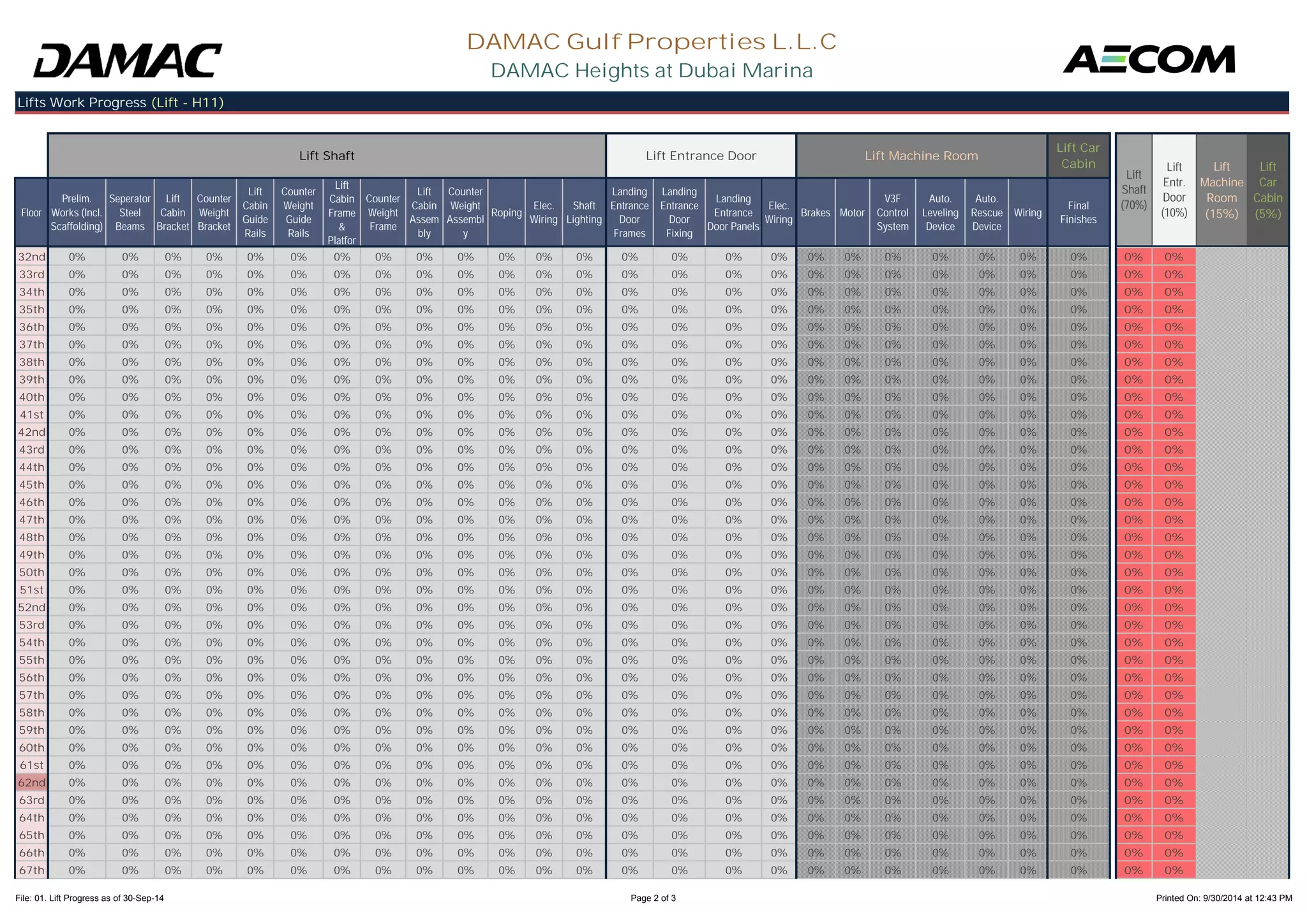 Floor 
Prelim. 
Works (Incl. 
Scaffolding) 
Seperator 
Steel 
Beams 
Lift 
Cabin 
Bracket 
Counter 
Weight 
Bracket 
Lift 
Cabin 
Guide 
Counter 
Weight 
Guide 
Lift 
Cabin 
Frame 
& 
Counter 
Weight 
Frame 
Lift 
Cabin 
Assem 
Counter 
Weight 
Assembl 
Roping Elec. 
Wiring 
Shaft 
Lighting 
Landing 
Entrance 
Door 
Landing 
Entrance 
Door 
Landing 
Entrance 
Door Panels 
Elec. 
Wiring Brakes Motor 
V3F 
Control 
System 
Auto. 
Leveling 
Device 
Auto. 
Rescue 
Device 
Wiring Final 
Finishes 
Lift 
Machine 
Room 
(15%) 
Lift 
Car 
Cabin 
(5%) 
DAMAC Gulf Properties L.L.C 
DAMAC Heights at Dubai Marina 
Lifts Work Progress (Lift - H11) 
Lift Shaft Lift Entrance Door Lift Machine Room 
Lift Car 
Cabin 
Lift 
Shaft 
(70%) 
Lift 
Entr. 
Door 
(10%) 
Rails 
Rails 
Platfor 
bly 
y 
Frames 
Fixing 
32nd 0% 0% 0% 0% 0% 0% 0% 0% 0% 0% 0% 0% 0% 0% 0% 0% 0% 0% 0% 0% 0% 0% 0% 0% 0% 0% 
33rd 0% 0% 0% 0% 0% 0% 0% 0% 0% 0% 0% 0% 0% 0% 0% 0% 0% 0% 0% 0% 0% 0% 0% 0% 0% 0% 
34th 0% 0% 0% 0% 0% 0% 0% 0% 0% 0% 0% 0% 0% 0% 0% 0% 0% 0% 0% 0% 0% 0% 0% 0% 0% 0% 
35th 0% 0% 0% 0% 0% 0% 0% 0% 0% 0% 0% 0% 0% 0% 0% 0% 0% 0% 0% 0% 0% 0% 0% 0% 0% 0% 
36th 0% 0% 0% 0% 0% 0% 0% 0% 0% 0% 0% 0% 0% 0% 0% 0% 0% 0% 0% 0% 0% 0% 0% 0% 0% 0% 
37th 0% 0% 0% 0% 0% 0% 0% 0% 0% 0% 0% 0% 0% 0% 0% 0% 0% 0% 0% 0% 0% 0% 0% 0% 0% 0% 
38th 0% 0% 0% 0% 0% 0% 0% 0% 0% 0% 0% 0% 0% 0% 0% 0% 0% 0% 0% 0% 0% 0% 0% 0% 0% 0% 
39th 0% 0% 0% 0% 0% 0% 0% 0% 0% 0% 0% 0% 0% 0% 0% 0% 0% 0% 0% 0% 0% 0% 0% 0% 0% 0% 
40th 0% 0% 0% 0% 0% 0% 0% 0% 0% 0% 0% 0% 0% 0% 0% 0% 0% 0% 0% 0% 0% 0% 0% 0% 0% 0% 
41st 0% 0% 0% 0% 0% 0% 0% 0% 0% 0% 0% 0% 0% 0% 0% 0% 0% 0% 0% 0% 0% 0% 0% 0% 0% 0% 
42nd 0% 0% 0% 0% 0% 0% 0% 0% 0% 0% 0% 0% 0% 0% 0% 0% 0% 0% 0% 0% 0% 0% 0% 0% 0% 0% 
43rd 0% 0% 0% 0% 0% 0% 0% 0% 0% 0% 0% 0% 0% 0% 0% 0% 0% 0% 0% 0% 0% 0% 0% 0% 0% 0% 
44th 0% 0% 0% 0% 0% 0% 0% 0% 0% 0% 0% 0% 0% 0% 0% 0% 0% 0% 0% 0% 0% 0% 0% 0% 0% 0% 
45th 0% 0% 0% 0% 0% 0% 0% 0% 0% 0% 0% 0% 0% 0% 0% 0% 0% 0% 0% 0% 0% 0% 0% 0% 0% 0% 
46th 0% 0% 0% 0% 0% 0% 0% 0% 0% 0% 0% 0% 0% 0% 0% 0% 0% 0% 0% 0% 0% 0% 0% 0% 0% 0% 
47th 0% 0% 0% 0% 0% 0% 0% 0% 0% 0% 0% 0% 0% 0% 0% 0% 0% 0% 0% 0% 0% 0% 0% 0% 0% 0% 
48th 0% 0% 0% 0% 0% 0% 0% 0% 0% 0% 0% 0% 0% 0% 0% 0% 0% 0% 0% 0% 0% 0% 0% 0% 0% 0% 
49th 0% 0% 0% 0% 0% 0% 0% 0% 0% 0% 0% 0% 0% 0% 0% 0% 0% 0% 0% 0% 0% 0% 0% 0% 0% 0% 
50th 0% 0% 0% 0% 0% 0% 0% 0% 0% 0% 0% 0% 0% 0% 0% 0% 0% 0% 0% 0% 0% 0% 0% 0% 0% 0% 
51st 0% 0% 0% 0% 0% 0% 0% 0% 0% 0% 0% 0% 0% 0% 0% 0% 0% 0% 0% 0% 0% 0% 0% 0% 0% 0% 
52nd 0% 0% 0% 0% 0% 0% 0% 0% 0% 0% 0% 0% 0% 0% 0% 0% 0% 0% 0% 0% 0% 0% 0% 0% 0% 0% 
53rd 0% 0% 0% 0% 0% 0% 0% 0% 0% 0% 0% 0% 0% 0% 0% 0% 0% 0% 0% 0% 0% 0% 0% 0% 0% 0% 
54th 0% 0% 0% 0% 0% 0% 0% 0% 0% 0% 0% 0% 0% 0% 0% 0% 0% 0% 0% 0% 0% 0% 0% 0% 0% 0% 
55th 0% 0% 0% 0% 0% 0% 0% 0% 0% 0% 0% 0% 0% 0% 0% 0% 0% 0% 0% 0% 0% 0% 0% 0% 0% 0% 
56th 0% 0% 0% 0% 0% 0% 0% 0% 0% 0% 0% 0% 0% 0% 0% 0% 0% 0% 0% 0% 0% 0% 0% 0% 0% 0% 
57th 0% 0% 0% 0% 0% 0% 0% 0% 0% 0% 0% 0% 0% 0% 0% 0% 0% 0% 0% 0% 0% 0% 0% 0% 0% 0% 
58th 0% 0% 0% 0% 0% 0% 0% 0% 0% 0% 0% 0% 0% 0% 0% 0% 0% 0% 0% 0% 0% 0% 0% 0% 0% 0% 
59th 0% 0% 0% 0% 0% 0% 0% 0% 0% 0% 0% 0% 0% 0% 0% 0% 0% 0% 0% 0% 0% 0% 0% 0% 0% 0% 
60th 0% 0% 0% 0% 0% 0% 0% 0% 0% 0% 0% 0% 0% 0% 0% 0% 0% 0% 0% 0% 0% 0% 0% 0% 0% 0% 
61st 0% 0% 0% 0% 0% 0% 0% 0% 0% 0% 0% 0% 0% 0% 0% 0% 0% 0% 0% 0% 0% 0% 0% 0% 0% 0% 
62nd 0% 0% 0% 0% 0% 0% 0% 0% 0% 0% 0% 0% 0% 0% 0% 0% 0% 0% 0% 0% 0% 0% 0% 0% 0% 0% 
63rd 0% 0% 0% 0% 0% 0% 0% 0% 0% 0% 0% 0% 0% 0% 0% 0% 0% 0% 0% 0% 0% 0% 0% 0% 0% 0% 
64th 0% 0% 0% 0% 0% 0% 0% 0% 0% 0% 0% 0% 0% 0% 0% 0% 0% 0% 0% 0% 0% 0% 0% 0% 0% 0% 
65th 0% 0% 0% 0% 0% 0% 0% 0% 0% 0% 0% 0% 0% 0% 0% 0% 0% 0% 0% 0% 0% 0% 0% 0% 0% 0% 
66th 0% 0% 0% 0% 0% 0% 0% 0% 0% 0% 0% 0% 0% 0% 0% 0% 0% 0% 0% 0% 0% 0% 0% 0% 0% 0% 
67th 0% 0% 0% 0% 0% 0% 0% 0% 0% 0% 0% 0% 0% 0% 0% 0% 0% 0% 0% 0% 0% 0% 0% 0% 0% 0% 
File: 01. Lift Progress as of 30-Sep-14 Page 2 of 3 Printed On: 9/30/2014 at 12:43 PM 
 