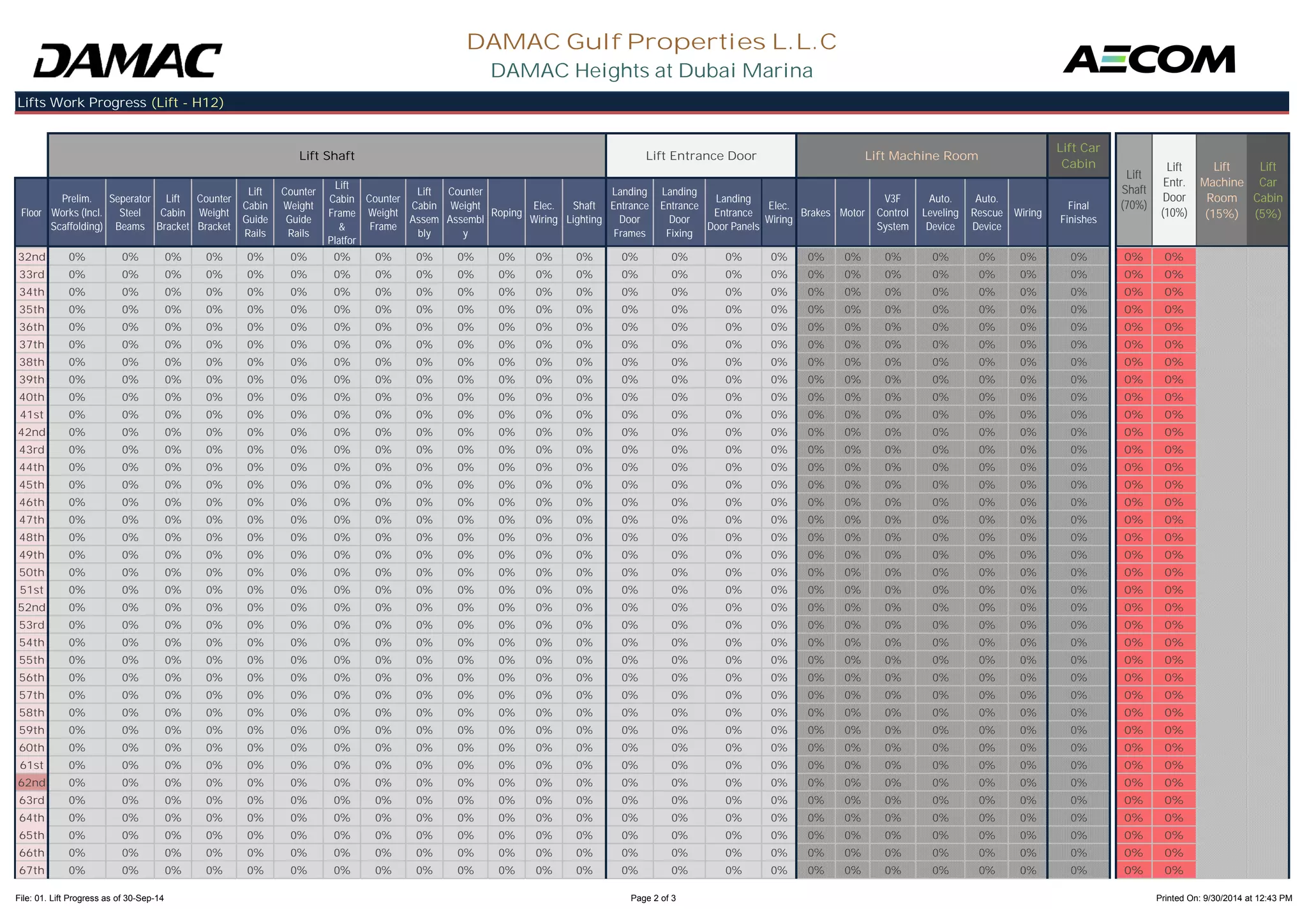 Floor 
Prelim. 
Works (Incl. 
Scaffolding) 
Seperator 
Steel 
Beams 
Lift 
Cabin 
Bracket 
Counter 
Weight 
Bracket 
Lift 
Cabin 
Guide 
Counter 
Weight 
Guide 
Lift 
Cabin 
Frame 
& 
Counter 
Weight 
Frame 
Lift 
Cabin 
Assem 
Counter 
Weight 
Assembl 
Roping Elec. 
Wiring 
Shaft 
Lighting 
Landing 
Entrance 
Door 
Landing 
Entrance 
Door 
Landing 
Entrance 
Door Panels 
Elec. 
Wiring Brakes Motor 
V3F 
Control 
System 
Auto. 
Leveling 
Device 
Auto. 
Rescue 
Device 
Wiring Final 
Finishes 
Lift 
Machine 
Room 
(15%) 
Lift 
Car 
Cabin 
(5%) 
DAMAC Gulf Properties L.L.C 
DAMAC Heights at Dubai Marina 
Lifts Work Progress (Lift - H12) 
Lift Shaft Lift Entrance Door Lift Machine Room 
Lift Car 
Cabin 
Lift 
Shaft 
(70%) 
Lift 
Entr. 
Door 
(10%) 
Rails 
Rails 
Platfor 
bly 
y 
Frames 
Fixing 
32nd 0% 0% 0% 0% 0% 0% 0% 0% 0% 0% 0% 0% 0% 0% 0% 0% 0% 0% 0% 0% 0% 0% 0% 0% 0% 0% 
33rd 0% 0% 0% 0% 0% 0% 0% 0% 0% 0% 0% 0% 0% 0% 0% 0% 0% 0% 0% 0% 0% 0% 0% 0% 0% 0% 
34th 0% 0% 0% 0% 0% 0% 0% 0% 0% 0% 0% 0% 0% 0% 0% 0% 0% 0% 0% 0% 0% 0% 0% 0% 0% 0% 
35th 0% 0% 0% 0% 0% 0% 0% 0% 0% 0% 0% 0% 0% 0% 0% 0% 0% 0% 0% 0% 0% 0% 0% 0% 0% 0% 
36th 0% 0% 0% 0% 0% 0% 0% 0% 0% 0% 0% 0% 0% 0% 0% 0% 0% 0% 0% 0% 0% 0% 0% 0% 0% 0% 
37th 0% 0% 0% 0% 0% 0% 0% 0% 0% 0% 0% 0% 0% 0% 0% 0% 0% 0% 0% 0% 0% 0% 0% 0% 0% 0% 
38th 0% 0% 0% 0% 0% 0% 0% 0% 0% 0% 0% 0% 0% 0% 0% 0% 0% 0% 0% 0% 0% 0% 0% 0% 0% 0% 
39th 0% 0% 0% 0% 0% 0% 0% 0% 0% 0% 0% 0% 0% 0% 0% 0% 0% 0% 0% 0% 0% 0% 0% 0% 0% 0% 
40th 0% 0% 0% 0% 0% 0% 0% 0% 0% 0% 0% 0% 0% 0% 0% 0% 0% 0% 0% 0% 0% 0% 0% 0% 0% 0% 
41st 0% 0% 0% 0% 0% 0% 0% 0% 0% 0% 0% 0% 0% 0% 0% 0% 0% 0% 0% 0% 0% 0% 0% 0% 0% 0% 
42nd 0% 0% 0% 0% 0% 0% 0% 0% 0% 0% 0% 0% 0% 0% 0% 0% 0% 0% 0% 0% 0% 0% 0% 0% 0% 0% 
43rd 0% 0% 0% 0% 0% 0% 0% 0% 0% 0% 0% 0% 0% 0% 0% 0% 0% 0% 0% 0% 0% 0% 0% 0% 0% 0% 
44th 0% 0% 0% 0% 0% 0% 0% 0% 0% 0% 0% 0% 0% 0% 0% 0% 0% 0% 0% 0% 0% 0% 0% 0% 0% 0% 
45th 0% 0% 0% 0% 0% 0% 0% 0% 0% 0% 0% 0% 0% 0% 0% 0% 0% 0% 0% 0% 0% 0% 0% 0% 0% 0% 
46th 0% 0% 0% 0% 0% 0% 0% 0% 0% 0% 0% 0% 0% 0% 0% 0% 0% 0% 0% 0% 0% 0% 0% 0% 0% 0% 
47th 0% 0% 0% 0% 0% 0% 0% 0% 0% 0% 0% 0% 0% 0% 0% 0% 0% 0% 0% 0% 0% 0% 0% 0% 0% 0% 
48th 0% 0% 0% 0% 0% 0% 0% 0% 0% 0% 0% 0% 0% 0% 0% 0% 0% 0% 0% 0% 0% 0% 0% 0% 0% 0% 
49th 0% 0% 0% 0% 0% 0% 0% 0% 0% 0% 0% 0% 0% 0% 0% 0% 0% 0% 0% 0% 0% 0% 0% 0% 0% 0% 
50th 0% 0% 0% 0% 0% 0% 0% 0% 0% 0% 0% 0% 0% 0% 0% 0% 0% 0% 0% 0% 0% 0% 0% 0% 0% 0% 
51st 0% 0% 0% 0% 0% 0% 0% 0% 0% 0% 0% 0% 0% 0% 0% 0% 0% 0% 0% 0% 0% 0% 0% 0% 0% 0% 
52nd 0% 0% 0% 0% 0% 0% 0% 0% 0% 0% 0% 0% 0% 0% 0% 0% 0% 0% 0% 0% 0% 0% 0% 0% 0% 0% 
53rd 0% 0% 0% 0% 0% 0% 0% 0% 0% 0% 0% 0% 0% 0% 0% 0% 0% 0% 0% 0% 0% 0% 0% 0% 0% 0% 
54th 0% 0% 0% 0% 0% 0% 0% 0% 0% 0% 0% 0% 0% 0% 0% 0% 0% 0% 0% 0% 0% 0% 0% 0% 0% 0% 
55th 0% 0% 0% 0% 0% 0% 0% 0% 0% 0% 0% 0% 0% 0% 0% 0% 0% 0% 0% 0% 0% 0% 0% 0% 0% 0% 
56th 0% 0% 0% 0% 0% 0% 0% 0% 0% 0% 0% 0% 0% 0% 0% 0% 0% 0% 0% 0% 0% 0% 0% 0% 0% 0% 
57th 0% 0% 0% 0% 0% 0% 0% 0% 0% 0% 0% 0% 0% 0% 0% 0% 0% 0% 0% 0% 0% 0% 0% 0% 0% 0% 
58th 0% 0% 0% 0% 0% 0% 0% 0% 0% 0% 0% 0% 0% 0% 0% 0% 0% 0% 0% 0% 0% 0% 0% 0% 0% 0% 
59th 0% 0% 0% 0% 0% 0% 0% 0% 0% 0% 0% 0% 0% 0% 0% 0% 0% 0% 0% 0% 0% 0% 0% 0% 0% 0% 
60th 0% 0% 0% 0% 0% 0% 0% 0% 0% 0% 0% 0% 0% 0% 0% 0% 0% 0% 0% 0% 0% 0% 0% 0% 0% 0% 
61st 0% 0% 0% 0% 0% 0% 0% 0% 0% 0% 0% 0% 0% 0% 0% 0% 0% 0% 0% 0% 0% 0% 0% 0% 0% 0% 
62nd 0% 0% 0% 0% 0% 0% 0% 0% 0% 0% 0% 0% 0% 0% 0% 0% 0% 0% 0% 0% 0% 0% 0% 0% 0% 0% 
63rd 0% 0% 0% 0% 0% 0% 0% 0% 0% 0% 0% 0% 0% 0% 0% 0% 0% 0% 0% 0% 0% 0% 0% 0% 0% 0% 
64th 0% 0% 0% 0% 0% 0% 0% 0% 0% 0% 0% 0% 0% 0% 0% 0% 0% 0% 0% 0% 0% 0% 0% 0% 0% 0% 
65th 0% 0% 0% 0% 0% 0% 0% 0% 0% 0% 0% 0% 0% 0% 0% 0% 0% 0% 0% 0% 0% 0% 0% 0% 0% 0% 
66th 0% 0% 0% 0% 0% 0% 0% 0% 0% 0% 0% 0% 0% 0% 0% 0% 0% 0% 0% 0% 0% 0% 0% 0% 0% 0% 
67th 0% 0% 0% 0% 0% 0% 0% 0% 0% 0% 0% 0% 0% 0% 0% 0% 0% 0% 0% 0% 0% 0% 0% 0% 0% 0% 
File: 01. Lift Progress as of 30-Sep-14 Page 2 of 3 Printed On: 9/30/2014 at 12:43 PM 
 