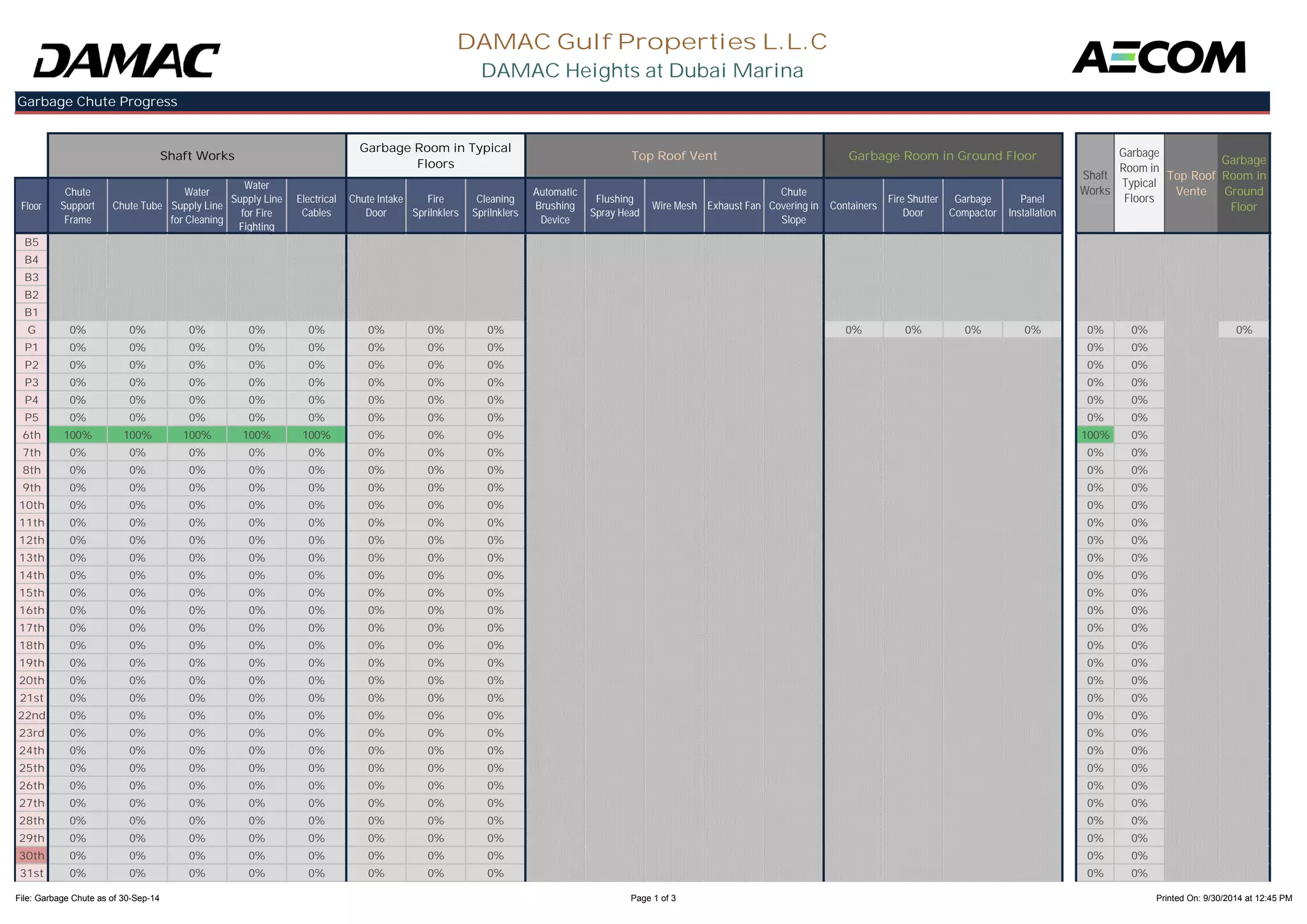 Floor 
Chute 
Support 
Frame 
Shaft Works Garbage Room in Ground Floor Garbage 
Chute Tube 
Water 
Supply Line 
for Cleaning 
Water 
Supply Line 
for Fire 
Fighting 
Electrical 
Cables 
Chute Intake 
Door 
Fire 
Sprilnklers 
Cleaning 
Sprilnklers 
Automatic 
Brushing 
Device 
Flushing 
Spray Head Wire Mesh Exhaust Fan 
Chute 
Covering in 
Slope 
Containers Fire Shutter 
Door 
Garbage 
Compactor 
Panel 
Installation 
Top Roof Vent 
Garbage Room in Typical 
Floors 
Room in 
Ground 
Floor 
DAMAC Gulf Properties L.L.C 
DAMAC Heights at Dubai Marina 
Top Roof 
Vente 
Shaft 
Works 
Garbage Chute Progress 
Garbage 
Room in 
Typical 
Floors 
B5 
B4 
B3 
B2 
B1 
G 0% 0% 0% 0% 0% 0% 0% 0% 0% 0% 0% 0% 0% 0% 0% 
P1 0% 0% 0% 0% 0% 0% 0% 0% 0% 0% 
P2 0% 0% 0% 0% 0% 0% 0% 0% 0% 0% 
P3 0% 0% 0% 0% 0% 0% 0% 0% 0% 0% 
P4 0% 0% 0% 0% 0% 0% 0% 0% 0% 0% 
P5 0% 0% 0% 0% 0% 0% 0% 0% 0% 0% 
6th 100% 100% 100% 100% 100% 0% 0% 0% 100% 0% 
7th 0% 0% 0% 0% 0% 0% 0% 0% 0% 0% 
8th 0% 0% 0% 0% 0% 0% 0% 0% 0% 0% 
9th 0% 0% 0% 0% 0% 0% 0% 0% 0% 0% 
10th 0% 0% 0% 0% 0% 0% 0% 0% 0% 0% 
11th 0% 0% 0% 0% 0% 0% 0% 0% 0% 0% 
12th 0% 0% 0% 0% 0% 0% 0% 0% 0% 0% 
13th 0% 0% 0% 0% 0% 0% 0% 0% 0% 0% 
14th 0% 0% 0% 0% 0% 0% 0% 0% 0% 0% 
15th 0% 0% 0% 0% 0% 0% 0% 0% 0% 0% 
16th 0% 0% 0% 0% 0% 0% 0% 0% 0% 0% 
17th 0% 0% 0% 0% 0% 0% 0% 0% 0% 0% 
18th 0% 0% 0% 0% 0% 0% 0% 0% 0% 0% 
19th 0% 0% 0% 0% 0% 0% 0% 0% 0% 0% 
20th 0% 0% 0% 0% 0% 0% 0% 0% 0% 0% 
21st 0% 0% 0% 0% 0% 0% 0% 0% 0% 0% 
22nd 0% 0% 0% 0% 0% 0% 0% 0% 0% 0% 
23rd 0% 0% 0% 0% 0% 0% 0% 0% 0% 0% 
24th 0% 0% 0% 0% 0% 0% 0% 0% 0% 0% 
25th 0% 0% 0% 0% 0% 0% 0% 0% 0% 0% 
26th 0% 0% 0% 0% 0% 0% 0% 0% 0% 0% 
27th 0% 0% 0% 0% 0% 0% 0% 0% 0% 0% 
28th 0% 0% 0% 0% 0% 0% 0% 0% 0% 0% 
29th 0% 0% 0% 0% 0% 0% 0% 0% 0% 0% 
30th 0% 0% 0% 0% 0% 0% 0% 0% 0% 0% 
31st 0% 0% 0% 0% 0% 0% 0% 0% 0% 0% 
File: Garbage Chute as of 30-Sep-14 Page 1 of 3 Printed On: 9/30/2014 at 12:45 PM 
 