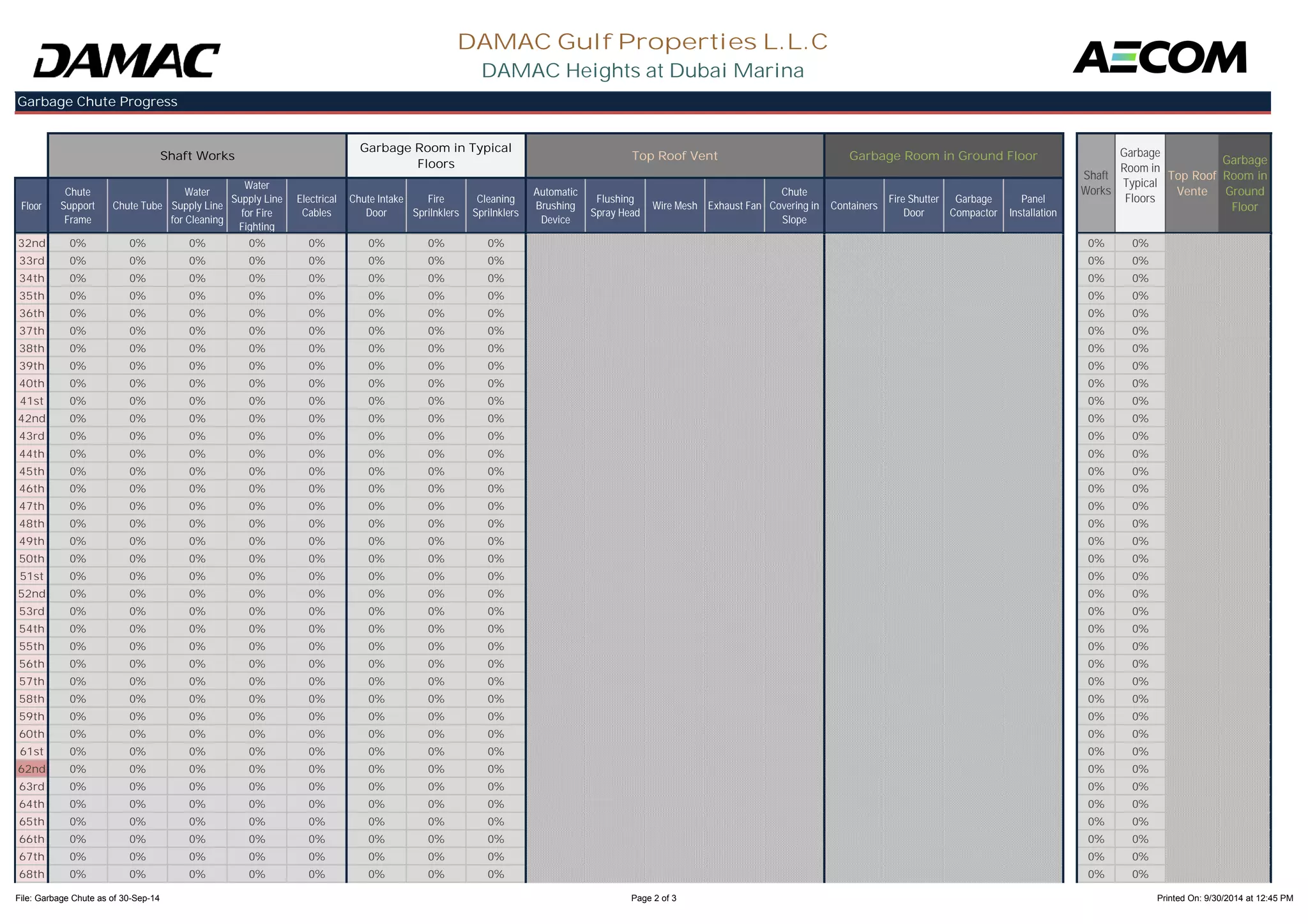 Floor 
Chute 
Support 
Frame 
Shaft Works Garbage Room in Ground Floor Garbage 
Chute Tube 
Water 
Supply Line 
for Cleaning 
Water 
Supply Line 
for Fire 
Fighting 
Electrical 
Cables 
Chute Intake 
Door 
Fire 
Sprilnklers 
Cleaning 
Sprilnklers 
Automatic 
Brushing 
Device 
Flushing 
Spray Head Wire Mesh Exhaust Fan 
Chute 
Covering in 
Slope 
Containers Fire Shutter 
Door 
Garbage 
Compactor 
Panel 
Installation 
Top Roof Vent 
Garbage Room in Typical 
Floors 
Room in 
Ground 
Floor 
DAMAC Gulf Properties L.L.C 
DAMAC Heights at Dubai Marina 
Top Roof 
Vente 
Shaft 
Works 
Garbage Chute Progress 
Garbage 
Room in 
Typical 
Floors 
32nd 0% 0% 0% 0% 0% 0% 0% 0% 0% 0% 
33rd 0% 0% 0% 0% 0% 0% 0% 0% 0% 0% 
34th 0% 0% 0% 0% 0% 0% 0% 0% 0% 0% 
35th 0% 0% 0% 0% 0% 0% 0% 0% 0% 0% 
36th 0% 0% 0% 0% 0% 0% 0% 0% 0% 0% 
37th 0% 0% 0% 0% 0% 0% 0% 0% 0% 0% 
38th 0% 0% 0% 0% 0% 0% 0% 0% 0% 0% 
39th 0% 0% 0% 0% 0% 0% 0% 0% 0% 0% 
40th 0% 0% 0% 0% 0% 0% 0% 0% 0% 0% 
41st 0% 0% 0% 0% 0% 0% 0% 0% 0% 0% 
42nd 0% 0% 0% 0% 0% 0% 0% 0% 0% 0% 
43rd 0% 0% 0% 0% 0% 0% 0% 0% 0% 0% 
44th 0% 0% 0% 0% 0% 0% 0% 0% 0% 0% 
45th 0% 0% 0% 0% 0% 0% 0% 0% 0% 0% 
46th 0% 0% 0% 0% 0% 0% 0% 0% 0% 0% 
47th 0% 0% 0% 0% 0% 0% 0% 0% 0% 0% 
48th 0% 0% 0% 0% 0% 0% 0% 0% 0% 0% 
49th 0% 0% 0% 0% 0% 0% 0% 0% 0% 0% 
50th 0% 0% 0% 0% 0% 0% 0% 0% 0% 0% 
51st 0% 0% 0% 0% 0% 0% 0% 0% 0% 0% 
52nd 0% 0% 0% 0% 0% 0% 0% 0% 0% 0% 
53rd 0% 0% 0% 0% 0% 0% 0% 0% 0% 0% 
54th 0% 0% 0% 0% 0% 0% 0% 0% 0% 0% 
55th 0% 0% 0% 0% 0% 0% 0% 0% 0% 0% 
56th 0% 0% 0% 0% 0% 0% 0% 0% 0% 0% 
57th 0% 0% 0% 0% 0% 0% 0% 0% 0% 0% 
58th 0% 0% 0% 0% 0% 0% 0% 0% 0% 0% 
59th 0% 0% 0% 0% 0% 0% 0% 0% 0% 0% 
60th 0% 0% 0% 0% 0% 0% 0% 0% 0% 0% 
61st 0% 0% 0% 0% 0% 0% 0% 0% 0% 0% 
62nd 0% 0% 0% 0% 0% 0% 0% 0% 0% 0% 
63rd 0% 0% 0% 0% 0% 0% 0% 0% 0% 0% 
64th 0% 0% 0% 0% 0% 0% 0% 0% 0% 0% 
65th 0% 0% 0% 0% 0% 0% 0% 0% 0% 0% 
66th 0% 0% 0% 0% 0% 0% 0% 0% 0% 0% 
67th 0% 0% 0% 0% 0% 0% 0% 0% 0% 0% 
68th 0% 0% 0% 0% 0% 0% 0% 0% 0% 0% 
File: Garbage Chute as of 30-Sep-14 Page 2 of 3 Printed On: 9/30/2014 at 12:45 PM 
 