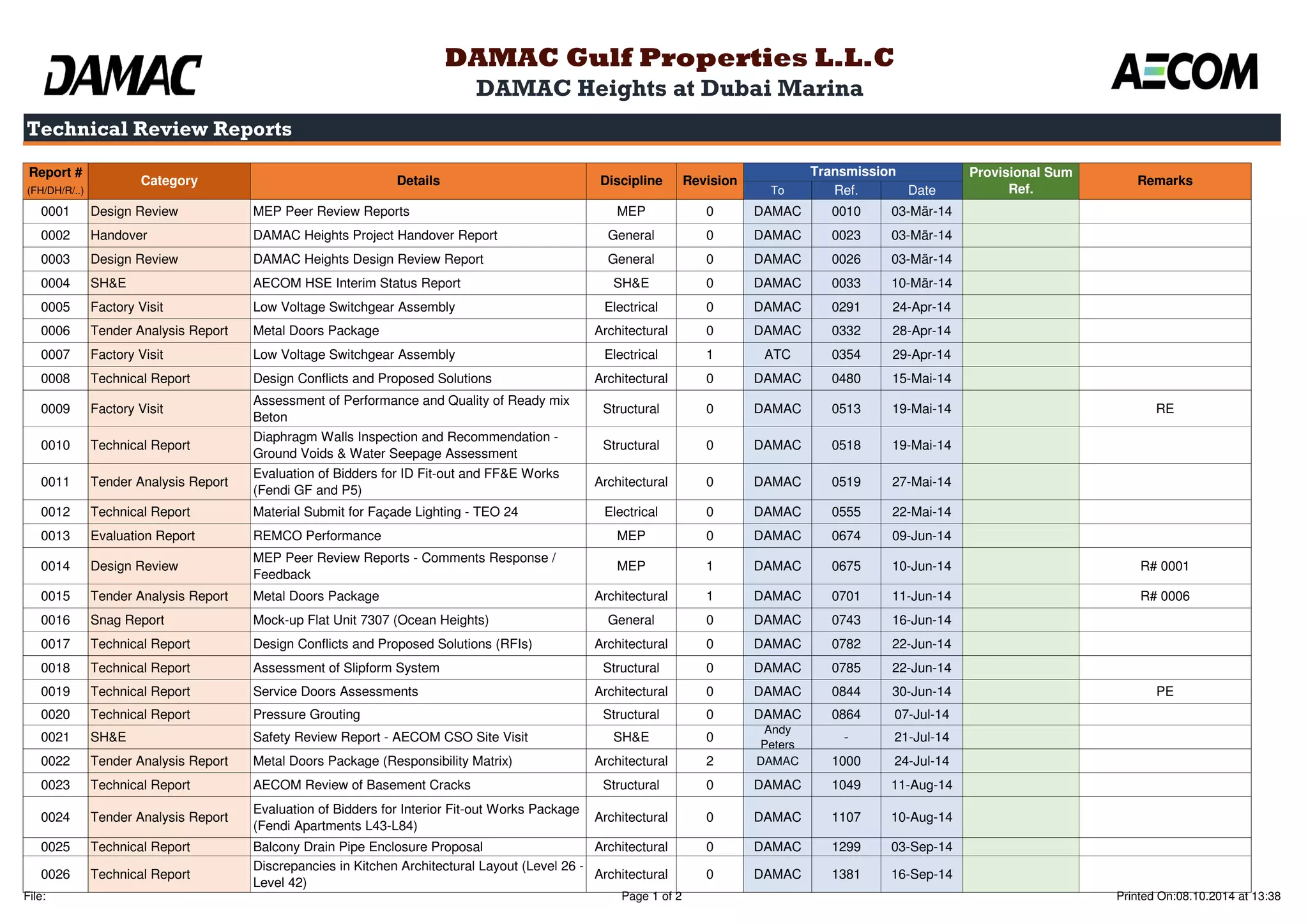 Technical Review Reports 
DAMAC Gulf Properties L.L.C 
DAMAC Heights at Dubai Marina 
Transmission Provisional Sum 
Report # 
(FH/DH/R/..) To Ref. Date 
Category Details Discipline Revision Remarks 
0001 Design Review MEP Peer Review Reports MEP 0 DAMAC 0010 03-Mär-14 
0002 Handover DAMAC Heights Project Handover Report General 0 DAMAC 0023 03-Mär-14 
0003 Design Review DAMAC Heights Design Review Report General 0 DAMAC 0026 03-Mär-14 
0004 SH&E AECOM HSE Interim Status Report SH&E 0 DAMAC 0033 10-Mär-14 
0005 Factory Visit Low Voltage Switchgear Assembly Electrical 0 DAMAC 0291 24-Apr-14 
0006 Tender Analysis Report Metal Doors Package Architectural 0 DAMAC 0332 28-Apr-14 
0007 Factory Visit Low Voltage Switchgear Assembly Electrical 1 ATC 0354 29-Apr-14 
0008 Technical Report Design Conflicts and Proposed Solutions Architectural 0 DAMAC 0480 15-Mai-14 
0009 Factory Visit 
Assessment of Performance and Quality of Ready mix 
Beton 
Structural 0 DAMAC 0513 19-Mai-14 RE 
0010 Technical Report 
Diaphragm Walls Inspection and Recommendation - 
Ground Voids & Water Seepage Assessment 
Structural 0 DAMAC 0518 19-Mai-14 
0011 Tender Analysis Report 
Evaluation of Bidders for ID Fit-out and FF&E Works 
(Fendi GF and P5) 
Architectural 0 DAMAC 0519 27-Mai-14 
0012 Technical Report Material Submit for Façade Lighting - TEO 24 Electrical 0 DAMAC 0555 22-Mai-14 
0013 Evaluation Report REMCO Performance MEP 0 DAMAC 0674 09-Jun-14 
0014 Design Review 
MEP Peer Review Reports - Comments Response / 
Feedback 
MEP 1 DAMAC 0675 10-Jun-14 R# 0001 
0015 Tender Analysis Report Metal Doors Package Architectural 1 DAMAC 0701 11-Jun-14 R# 0006 
0016 Snag Report Mock-up Flat Unit 7307 (Ocean Heights) General 0 DAMAC 0743 16-Jun-14 
0017 Technical Report Design Conflicts and Proposed Solutions (RFIs) Architectural 0 DAMAC 0782 22-Jun-14 
0018 Technical Report Assessment of Slipform System Structural 0 DAMAC 0785 22-Jun-14 
0019 Technical Report Service Doors Assessments Architectural 0 DAMAC 0844 30-Jun-14 PE 
0020 Technical Report Pressure Grouting Structural 0 DAMAC 0864 07-Jul-14 
0021 SH&E Safety Review Report - AECOM CSO Site Visit SH&E 0 
Andy 
Peters 
- 21-Jul-14 
0022 Tender Analysis Report Metal Doors Package (Responsibility Matrix) Architectural 2 DAMAC 1000 24-Jul-14 
0023 Technical Report AECOM Review of Basement Cracks Structural 0 DAMAC 1049 11-Aug-14 
0024 Tender Analysis Report 
Evaluation of Bidders for Interior Fit-out Works Package 
(Fendi Apartments L43-L84) 
Architectural 0 DAMAC 1107 10-Aug-14 
0025 Technical Report Balcony Drain Pipe Enclosure Proposal Architectural 0 DAMAC 1299 03-Sep-14 
0026 Technical Report 
Discrepancies in Kitchen Architectural Layout (Level 26 - 
Level 42) 
Architectural 0 DAMAC 1381 16-Sep-14 
Ref. 
File: Page 1 of 2 Printed On:08.10.2014 at 13:38 
 