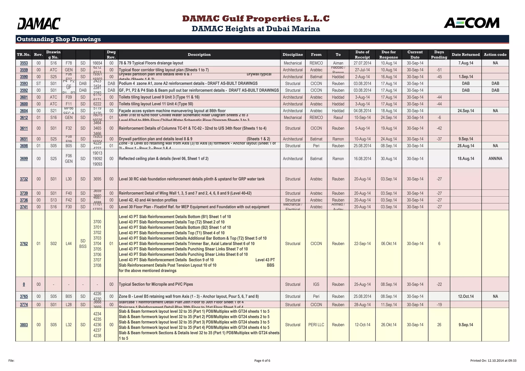 Outstanding Shop Drawings 
TR.No. Rev. 
Drawin 
g No. 
Dwg 
Rev. 
Description Discipline From To 
Date of 
Receipt 
Due for 
Response 
Current 
Date 
Days 
Pending 
Date Returned Action code 
DAMAC Gulf Properties L.L.C 
DAMAC Heights at Dubai Marina 
3553 00 S16 F78 SD 16654 00 78 & 79 Typical Floors draiange layout Mechanical REMCO Aiman 27.07.2014 10.Aug.14 30-Sep-14 7.Aug.14 NA 
3559 00 ATC GEN SD 
6212 
6213 
00 Typical floor corridor tiling layout plan (Sheets 1 to 7) Architectural Arabtec 
Haddad / 
Ramon 
27-Jul-14 10.Aug.14 30-Sep-14 -51 
3590 00 S25 
F06 
F07 
SD 
19301 
19302 
00 
Drywall partition plan and details level 6 & 7 Drywall typical 
details (Sheets 1 & 2) 
Architectural Batimat Haddad 2-Aug-14 16.Aug.14 30-Sep-14 -45 1.Sep.14 
3593 ST S01 
P4 P2 
GF 
DAB 
2423 
2424 
DAB Podium 4 zaone A1, zone A2 reinforcement details - DRAFT AS-BUILT DRAWINGS Structural CICON Reuben 03.08.2014 17.Aug.14 30-Sep-14 DAB DAB 
3592 00 S01 
GF 
P1 P2 
DAB 
2281 
2282 
DAB GF, P1, P2 & P4 Slab & Beam pull out bar reinforcement details - DRAFT AS-BUILT DRAWINGS Structural CICON Reuben 03.08.2014 17.Aug.14 30-Sep-14 DAB DAB 
3601 00 ATC F09 SD 
6170 
6171 
00 Toilets tiling layout Level 9 Unit 3 (Type 11 & 16) Architectural Arabtec Haddad 3-Aug-14 17.Aug.14 30-Sep-14 -44 
3600 00 ATC F11 SD 6222 00 Toilets tiling layout Level 11 Unit 4 (Type 50) Architectural Arabtec Haddad 3-Aug-14 17.Aug.14 30-Sep-14 -44 
3604 00 S21 
MP86 
SEC-A 
SD 
5119 
5120 
00 Façade acces system machine manuevering layout at 86th floor Architectural Arabtec Haddad 04.08.2014 18.Aug.14 30-Sep-14 24.Sep.14 NA 
3612 01 S16 GEN SD 
16075 
16076 
01 
Level 31st to 62nd floor Chilled Water Schematic Riser Diagram Sheets 2 to 3 
Level 62nd to 88th Floor Chilled Water Schematic Riser Diagram Sheets 3 to 3 
Mechanical REMCO Raouf 10-Sep-14 24.Sep.14 30-Sep-14 -6 
3611 00 S01 F32 SD 
3464 
3465 
3466 
00 Reinforcement Details of Columns TC-01 & TC-02 - 32nd to U/S 34th floor (Sheets 1 to 4) Structural CICON Reuben 5-Aug-14 19.Aug.14 30-Sep-14 -42 
3651 00 S25 
F08 
F09 
SD 
19303 
19304 
00 Drywall partition plan and details level 8 & 9 (Sheets 1 & 2) Architectural Batimat Ramon 10-Aug-14 24.Aug.14 30-Sep-14 -37 9.Sep.14 
3698 01 S05 B05 SD 
4225 
4227 
01 
Zone - B Level B5 retaining wall from Axis (3) to Axis (8) formwork - Anchor layout (Sheet 1 of 
2) - Pour 1 - Pour 2 - Pour 3 & 4 
Structural Peri Reuben 25.08.2014 08.Sep.14 30-Sep-14 28.Aug.14 NA 
3699 00 S25 
F06 
GEN 
SD 
19013 
19092 
19093 
00 Reflected ceiling plan & details (level 06, Sheet 1 of 2) Architectural Batimat Ramon 16.08.2014 30.Aug.14 30-Sep-14 18.Aug.14 ANN/NA 
3732 00 S01 L30 SD 3695 00 Level 30 RC slab foundation reinforcement details plinth & upstand for GRP water tank Structural Arabtec Reuben 20-Aug-14 03.Sep.14 30-Sep-14 -27 
3739 00 S01 F40 SD 
3659 
3660 
00 Reinforcement Detail of Wing Wall 1, 3, 5 and 7 and 2, 4, 6, 8 and 9 (Level 40-42) Structural Arabtec Reuben 20-Aug-14 03.Sep.14 30-Sep-14 -27 
3736 00 S13 F42 SD 
4687 
4688 
00 Level 42, 43 and 44 tendon profiles Structural Arabtec Reuben 20-Aug-14 03.Sep.14 30-Sep-14 -27 
3741 00 S16 F30 SD 
17701 
17702 
00 Level 30 Floor Plan - Floatinf Ref. for MEP Equipment and Foundation with out equipment 
Mechancal / 
Electrical 
Arabtec 
Ahmed / 
Auday 
20-Aug-14 03.Sep.14 30-Sep-14 -27 
3762 01 S02 L44 
SD 
BSS 
3700 
3701 
3702 
3703 
3704 
3705 
3706 
3707 
3708 
01 
Level 43 PT Slab Reinforecement Details Bottom (B1) Sheet 1 of 10 
Level 43 PT Slab Reinforecement Details Top (T2) Sheet 2 of 10 
Level 43 PT Slab Reinforecement Details Bottom (B2) Sheet 1 of 10 
Level 43 PT Slab Reinforecement Details Top (T1) Sheet 4 of 10 
Level 43 PT Slab Reinforecement Details Additional Bar Bottom & Top (T2) Sheet 5 of 10 
Level 43 PT Slab Reinforecement Details Trimmer Bar, Axial Lateral Sheet 6 of 10 
Level 43 PT Slab Reinforecement Details Punching Shear Links Sheet 7 of 10 
Level 43 PT Slab Reinforecement Details Punching Shear Links Sheet 8 of 10 
Level 43 PT Slab Reinforecement Details Section 9 of 10 Level 43 PT 
Slab Reinforecement Details Post Tension Layout 10 of 10 BBS 
for the above mentioned drawings 
Structural CICON Reuben 22-Sep-14 06.Okt.14 30-Sep-14 6 
0 00 - - - - 00 Typical Section for Micropile and PVC Pipes Structural IGS Reuben 25-Aug-14 08.Sep.14 30-Sep-14 -22 
3765 00 S05 B05 SD 
4226 
4230 
00 Zone B - Level B5 retaining wall from Axis (1 - 3) - Anchor layout, Pour 5, 6, 7 and 8) Structural Peri Reuben 25.08.2014 08.Sep.14 30-Sep-14 12.Oct.14 NA 
3774 00 S01 L28 SD 
3668 
3669 
00 
Staircase 1 Reinforcement Detail Plan 28th Floor to 30th Floor Sheet 1 of 4 
Staircase 1 Reinforcement Detail Plan 30th Floor to 31st Floor Sheet 2 of 4 
Structural CICON Reuben 28-Aug-14 11.Sep.14 30-Sep-14 -19 
3803 00 S05 L32 SD 
4234 
4235 
4236 
4237 
4238 
00 
Slab & Beam formwork layout level 32 to 35 (Part 1) PD8/Multiplex with GT24 sheets 1 to 5 
Slab & Beam formwork layout level 32 to 35 (Part 2) PD8/Multiplex with GT24 sheets 2 to 5 
Slab & Beam formwork layout level 32 to 35 (Part 3) PD8/Multiplex with GT24 sheets 3 to 5 
Slab & Beam formwork layout level 32 to 35 (Part 4) PD8/Multiplex with GT24 sheets 4 to 5 
Slab & Beam formwork Sections & Details level 32 to 35 (Part 1) PD8/Multiplex with GT24 sheets 
1 to 5 
Structural PERI LLC Reuben 12-Oct-14 26.Okt.14 30-Sep-14 26 9.Sep.14 
File: Page 4 of 6 Printed On: 12.10.2014 at 09:33 
 