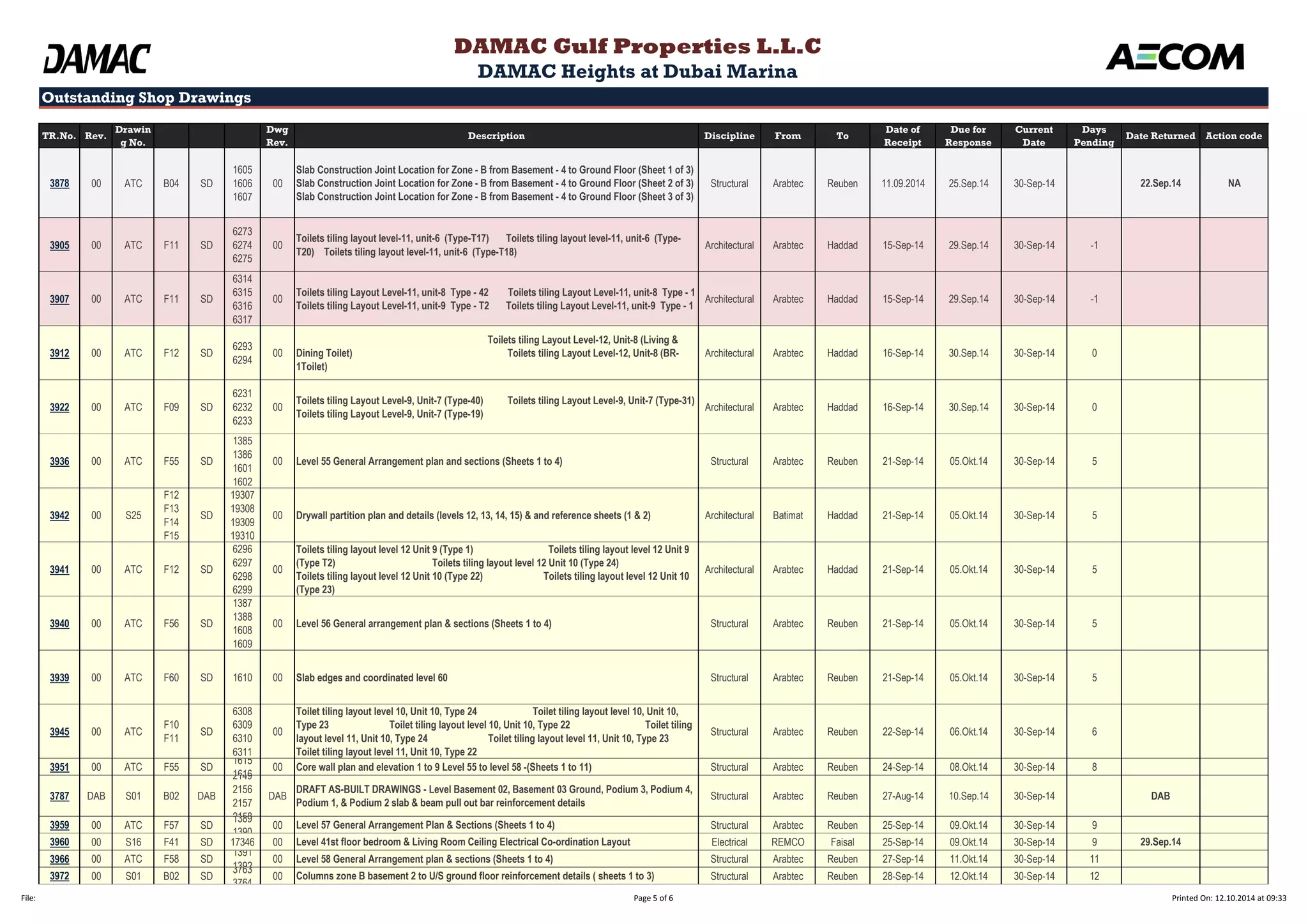 Outstanding Shop Drawings 
TR.No. Rev. 
Drawin 
g No. 
Dwg 
Rev. 
Description Discipline From To 
Date of 
Receipt 
Due for 
Response 
Current 
Date 
Days 
Pending 
Date Returned Action code 
DAMAC Gulf Properties L.L.C 
DAMAC Heights at Dubai Marina 
3878 00 ATC B04 SD 
1605 
1606 
1607 
00 
Slab Construction Joint Location for Zone - B from Basement - 4 to Ground Floor (Sheet 1 of 3) 
Slab Construction Joint Location for Zone - B from Basement - 4 to Ground Floor (Sheet 2 of 3) 
Slab Construction Joint Location for Zone - B from Basement - 4 to Ground Floor (Sheet 3 of 3) 
Structural Arabtec Reuben 11.09.2014 25.Sep.14 30-Sep-14 22.Sep.14 NA 
3905 00 ATC F11 SD 
6273 
6274 
6275 
00 
Toilets tiling layout level-11, unit-6 (Type-T17) Toilets tiling layout level-11, unit-6 (Type- 
T20) Toilets tiling layout level-11, unit-6 (Type-T18) 
Architectural Arabtec Haddad 15-Sep-14 29.Sep.14 30-Sep-14 -1 
3907 00 ATC F11 SD 
6314 
6315 
6316 
6317 
00 
Toilets tiling Layout Level-11, unit-8 Type - 42 Toilets tiling Layout Level-11, unit-8 Type - 1 
Toilets tiling Layout Level-11, unit-9 Type - T2 Toilets tiling Layout Level-11, unit-9 Type - 1 
Architectural Arabtec Haddad 15-Sep-14 29.Sep.14 30-Sep-14 -1 
3912 00 ATC F12 SD 
6293 
6294 
00 
Toilets tiling Layout Level-12, Unit-8 (Living & 
Dining Toilet) Toilets tiling Layout Level-12, Unit-8 (BR- 
1Toilet) 
Architectural Arabtec Haddad 16-Sep-14 30.Sep.14 30-Sep-14 0 
3922 00 ATC F09 SD 
6231 
6232 
6233 
00 
Toilets tiling Layout Level-9, Unit-7 (Type-40) Toilets tiling Layout Level-9, Unit-7 (Type-31) 
Toilets tiling Layout Level-9, Unit-7 (Type-19) 
Architectural Arabtec Haddad 16-Sep-14 30.Sep.14 30-Sep-14 0 
3936 00 ATC F55 SD 
1385 
1386 
1601 
1602 
00 Level 55 General Arrangement plan and sections (Sheets 1 to 4) Structural Arabtec Reuben 21-Sep-14 05.Okt.14 30-Sep-14 5 
3942 00 S25 
F12 
F13 
F14 
F15 
SD 
19307 
19308 
19309 
19310 
00 Drywall partition plan and details (levels 12, 13, 14, 15) & and reference sheets (1 & 2) Architectural Batimat Haddad 21-Sep-14 05.Okt.14 30-Sep-14 5 
3941 00 ATC F12 SD 
6296 
6297 
6298 
6299 
00 
Toilets tiling layout level 12 Unit 9 (Type 1) Toilets tiling layout level 12 Unit 9 
(Type T2) Toilets tiling layout level 12 Unit 10 (Type 24) 
Toilets tiling layout level 12 Unit 10 (Type 22) Toilets tiling layout level 12 Unit 10 
(Type 23) 
Architectural Arabtec Haddad 21-Sep-14 05.Okt.14 30-Sep-14 5 
3940 00 ATC F56 SD 
1387 
1388 
1608 
1609 
00 Level 56 General arrangement plan & sections (Sheets 1 to 4) Structural Arabtec Reuben 21-Sep-14 05.Okt.14 30-Sep-14 5 
3939 00 ATC F60 SD 1610 00 Slab edges and coordinated level 60 Structural Arabtec Reuben 21-Sep-14 05.Okt.14 30-Sep-14 5 
3945 00 ATC 
F10 
F11 
SD 
6308 
6309 
6310 
6311 
00 
Toilet tiling layout level 10, Unit 10, Type 24 Toilet tiling layout level 10, Unit 10, 
Type 23 Toilet tiling layout level 10, Unit 10, Type 22 Toilet tiling 
layout level 11, Unit 10, Type 24 Toilet tiling layout level 11, Unit 10, Type 23 
Toilet tiling layout level 11, Unit 10, Type 22 
Structural Arabtec Reuben 22-Sep-14 06.Okt.14 30-Sep-14 6 
3951 00 ATC F55 SD 
1615 
1616 
00 Core wall plan and elevation 1 to 9 Level 55 to level 58 -(Sheets 1 to 11) Structural Arabtec Reuben 24-Sep-14 08.Okt.14 30-Sep-14 8 
3787 DAB S01 B02 DAB 
2149 
2156 
2157 
2158 
DAB 
DRAFT AS-BUILT DRAWINGS - Level Basement 02, Basement 03 Ground, Podium 3, Podium 4, 
Podium 1, & Podium 2 slab & beam pull out bar reinforcement details 
Structural Arabtec Reuben 27-Aug-14 10.Sep.14 30-Sep-14 DAB 
3959 00 ATC F57 SD 
1389 
1390 
00 Level 57 General Arrangement Plan & Sections (Sheets 1 to 4) Structural Arabtec Reuben 25-Sep-14 09.Okt.14 30-Sep-14 9 
3960 00 S16 F41 SD 17346 00 Level 41st floor bedroom & Living Room Ceiling Electrical Co-ordination Layout Electrical REMCO Faisal 25-Sep-14 09.Okt.14 30-Sep-14 9 29.Sep.14 
3966 00 ATC F58 SD 
1391 
1392 
00 Level 58 General Arrangement plan & sections (Sheets 1 to 4) Structural Arabtec Reuben 27-Sep-14 11.Okt.14 30-Sep-14 11 
3972 00 S01 B02 SD 
3763 
3764 
00 Columns zone B basement 2 to U/S ground floor reinforcement details ( sheets 1 to 3) Structural Arabtec Reuben 28-Sep-14 12.Okt.14 30-Sep-14 12 
File: Page 5 of 6 Printed On: 12.10.2014 at 09:33 
 