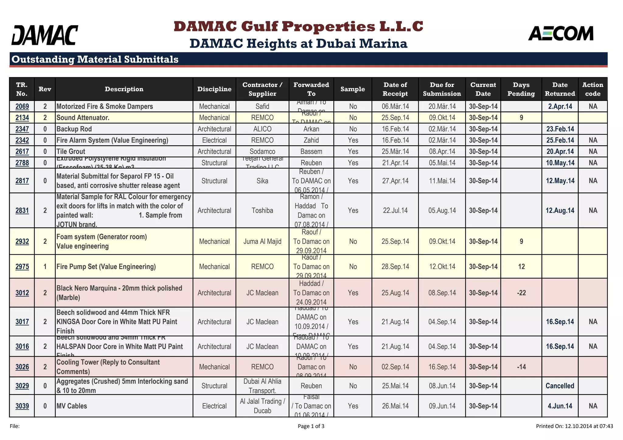 DAMAC Gulf Properties L.L.C 
Outstanding Material Submittals 
TR. 
No. 
DAMAC Heights at Dubai Marina 
Rev Description Discipline 
Contractor / 
Supplier 
Forwarded 
To 
Sample 
Date of 
Receipt 
Due for 
Submission 
Current 
Date 
Days 
Pending 
Date 
Returned 
Action 
code 
2069 2 Motorized Fire & Smoke Dampers Mechanical Safid 
Aiman / To 
Damac on 
No 06.Mär.14 20.Mär.14 30-Sep-14 2.Apr.14 NA 
2134 2 Sound Attenuator. Mechanical REMCO 
Raouf / 
To DAMAC on 
No 25.Sep.14 09.Okt.14 30-Sep-14 9 
2347 0 Backup Rod Architectural ALICO Arkan No 16.Feb.14 02.Mär.14 30-Sep-14 23.Feb.14 
2342 0 Fire Alarm System (Value Engineering) Electrical REMCO Zahid Yes 16.Feb.14 02.Mär.14 30-Sep-14 25.Feb.14 NA 
2617 0 Tile Grout Architectural Sodamco Bassem Yes 25.Mär.14 08.Apr.14 30-Sep-14 20.Apr.14 NA 
2788 0 
Extruded Polystyrene Rigid Insulation 
(Esscofoam) (35-38 Kg) m3 
Structural 
Teejan General 
Trading LLC 
Reuben Yes 21.Apr.14 05.Mai.14 30-Sep-14 10.May.14 NA 
2817 0 
Material Submittal for Separol FP 15 - Oil 
based, anti corrosive shutter release agent 
Structural Sika 
Reuben / 
To DAMAC on 
06.05.2014 / 
Yes 27.Apr.14 11.Mai.14 30-Sep-14 12.May.14 NA 
2831 2 
Material Sample for RAL Colour for emergency 
exit doors for lifts in match with the color of 
painted wall: 1. Sample from 
JOTUN brand. 
Architectural Toshiba 
Ramon / 
Haddad To 
Damac on 
07.08.2014 / 
Yes 22.Jul.14 05.Aug.14 30-Sep-14 12.Aug.14 NA 
2932 2 
Foam system (Generator room) 
Value engineering 
Mechanical Juma Al Majid 
Raouf / 
To Damac on 
29.09.2014 
No 25.Sep.14 09.Okt.14 30-Sep-14 9 
2975 1 Fire Pump Set (Value Engineering) Mechanical REMCO 
Raouf / 
To Damac on 
29.09.2014 
No 28.Sep.14 12.Okt.14 30-Sep-14 12 
3012 2 
Black Nero Marquina - 20mm thick polished 
(Marble) 
Architectural JC Maclean 
Haddad / 
To Damac on 
24.09.2014 
Yes 25.Aug.14 08.Sep.14 30-Sep-14 -22 
3017 2 
Beech solidwood and 44mm Thick NFR 
KINGSA Door Core in White Matt PU Paint 
Finish 
Architectural JC Maclean 
Haddad / To 
DAMAC on 
10.09.2014 / 
From DAMAC 
Yes 21.Aug.14 04.Sep.14 30-Sep-14 16.Sep.14 NA 
3016 2 
Beech solidwood and 54mm Thick FR 
HALSPAN Door Core in White Matt PU Paint 
Finish 
Architectural JC Maclean 
Haddad / To 
DAMAC on 
10.09.2014 / 
Yes 21.Aug.14 04.Sep.14 30-Sep-14 16.Sep.14 NA 
3026 2 
Cooling Tower (Reply to Consultant 
Comments) 
Mechanical REMCO 
Raouf / To 
Damac on 
08.09.2014 
No 02.Sep.14 16.Sep.14 30-Sep-14 -14 
3029 0 
Aggregates (Crushed) 5mm Interlocking sand 
& 10 to 20mm 
Structural 
Dubai Al Ahlia 
Transport. 
Reuben No 25.Mai.14 08.Jun.14 30-Sep-14 Cancelled 
3039 0 MV Cables Electrical 
Al Jalal Trading / 
Ducab 
Faisal 
/ To Damac on 
01.06.2014 / 
Yes 26.Mai.14 09.Jun.14 30-Sep-14 4.Jun.14 NA 
File: Page 1 of 3 Printed On: 12.10.2014 at 07:43 
 
