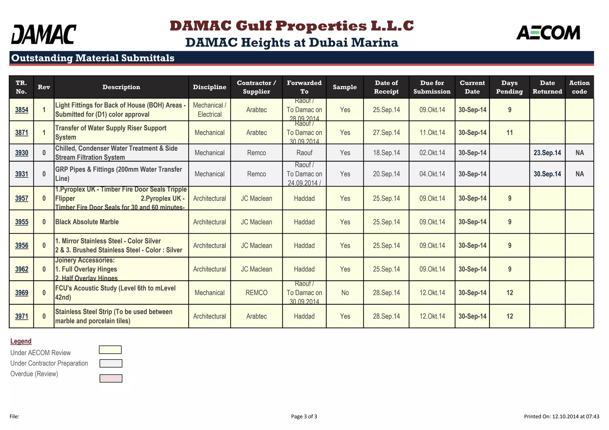 Outstanding Material Submittals 
TR. 
No. 
Rev Description Discipline 
Contractor / 
Supplier 
Forwarded 
To 
Sample 
Date of 
Receipt 
Due for 
Submission 
Current 
Date 
Days 
Pending 
Date 
Returned 
Action 
code 
DAMAC Gulf Properties L.L.C 
DAMAC Heights at Dubai Marina 
3854 1 
Light Fittings for Back of House (BOH) Areas - 
Submitted for (D1) color approval 
Mechanical / 
Electrical 
Arabtec 
Raouf / 
To Damac on 
28.09.2014 
Yes 25.Sep.14 09.Okt.14 30-Sep-14 9 
3871 1 
Transfer of Water Supply Riser Support 
System 
Mechanical Arabtec 
Raouf / 
To Damac on 
30.09.2014 
Yes 27.Sep.14 11.Okt.14 30-Sep-14 11 
3930 0 
Chilled, Condenser Water Treatment & Side 
Stream Filtration System 
Mechanical Remco Raouf Yes 18.Sep.14 02.Okt.14 30-Sep-14 23.Sep.14 NA 
3931 0 
GRP Pipes & Fittings (200mm Water Transfer 
Line) 
Mechanical Remco 
Raouf / 
To Damac on 
24.09.2014 / 
Yes 20.Sep.14 04.Okt.14 30-Sep-14 30.Sep.14 NA 
3957 0 
1.Pyroplex UK - Timber Fire Door Seals Tripple 
Flipper 2.Pyroplex UK - 
Timber Fire Door Seals for 30 and 60 minutes- 
Architectural JC Maclean Haddad Yes 25.Sep.14 09.Okt.14 30-Sep-14 9 
3955 0 Black Absolute Marble Architectural JC Maclean Haddad Yes 25.Sep.14 09.Okt.14 30-Sep-14 9 
3956 0 
1. Mirror Stainless Steel - Color Silver 
2 & 3. Brushed Stainless Steel - Color : Silver 
Architectural JC Maclean Haddad Yes 25.Sep.14 09.Okt.14 30-Sep-14 9 
3962 0 
Joinery Accessories: 
1. Full Overlay Hinges 
2. Half Overlay Hinges 
Architectural JC Maclean Haddad Yes 25.Sep.14 09.Okt.14 30-Sep-14 9 
3969 0 
FCU's Acoustic Study (Level 6th to mLevel 
42nd) 
Mechanical REMCO 
Raouf / 
To Damac on 
30.09.2014 
No 28.Sep.14 12.Okt.14 30-Sep-14 12 
3971 0 
Stainless Steel Strip (To be used between 
marble and porcelain tiles) 
Architectural Arabtec Haddad Yes 28.Sep.14 12.Okt.14 30-Sep-14 12 
Legend 
Under AECOM Review 
Under Contractor Preparation 
Overdue (Review) 
File: Page 3 of 3 Printed On: 12.10.2014 at 07:43 
 