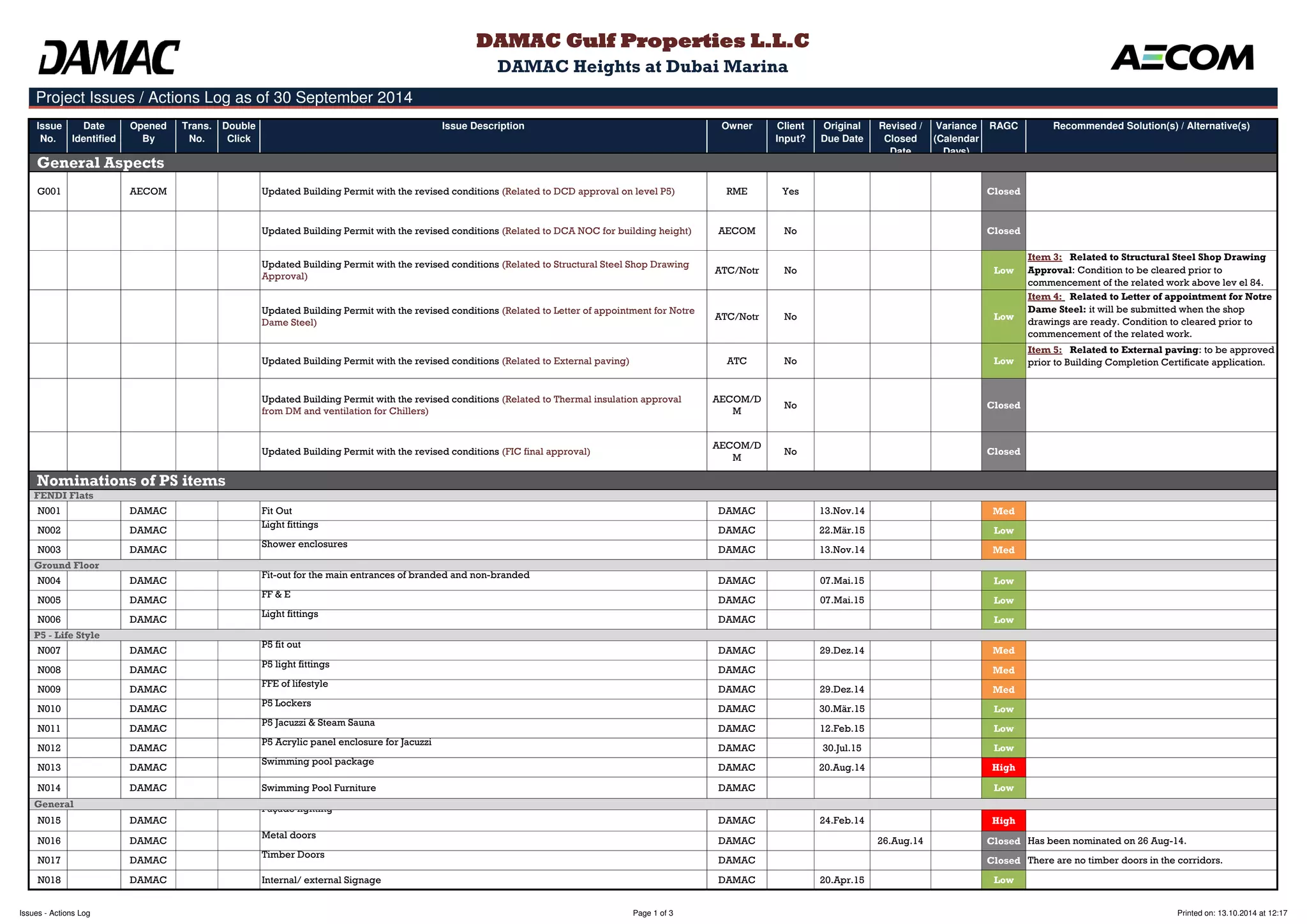 Project Issues / Actions Log as of 30 September 2014 
Issue 
No. 
Date 
Identified 
Opened 
By 
Trans. 
No. 
Double 
Click 
DAMAC Gulf Properties L.L.C 
DAMAC Heights at Dubai Marina 
Issue Description Owner Client 
Input? 
Original 
Due Date 
Revised / 
Closed 
Date 
Variance 
(Calendar 
Days) 
RAGC Recommended Solution(s) / Alternative(s) 
General Aspects 
G001 AECOM Updated Building Permit with the revised conditions (Related to DCD approval on level P5) RME Yes Closed 
Updated Building Permit with the revised conditions (Related to DCA NOC for building height) AECOM No Closed 
Updated Building Permit with the revised conditions (Related to Structural Steel Shop Drawing 
Approval) 
ATC/Notr No Low 
Item 3: Related to Structural Steel Shop Drawing 
Approval: Condition to be cleared prior to 
commencement of the related work above lev el 84. 
Updated Building Permit with the revised conditions (Related to Letter of appointment for Notre 
Dame Steel) 
ATC/Notr No Low 
Item 4: Related to Letter of appointment for Notre 
Dame Steel: it will be submitted when the shop 
drawings are ready. Condition to cleared prior to 
commencement of the related work. 
Updated Building Permit with the revised conditions (Related to External paving) ATC No Low 
Item 5: Related to External paving: to be approved 
prior to Building Completion Certificate application. 
Updated Building Permit with the revised conditions (Related to Thermal insulation approval 
from DM and ventilation for Chillers) 
AECOM/D 
M 
No Closed 
Updated Building Permit with the revised conditions (FIC final approval) 
AECOM/D 
M 
No Closed 
Nominations of PS items 
FENDI Flats 
N001 DAMAC Fit Out DAMAC 13.Nov.14 Med 
N002 DAMAC 
Light fittings 
DAMAC 22.Mär.15 Low 
N003 DAMAC 
Shower enclosures 
DAMAC 13.Nov.14 Med 
Ground Floor 
N004 DAMAC 
Fit-out for the main entrances of branded and non-branded 
DAMAC 07.Mai.15 Low 
N005 DAMAC 
FF & E 
DAMAC 07.Mai.15 Low 
N006 DAMAC 
Light fittings 
DAMAC Low 
P5 - Life Style 
N007 DAMAC 
P5 fit out 
DAMAC 29.Dez.14 Med 
N008 DAMAC 
P5 light fittings 
DAMAC Med 
N009 DAMAC 
FFE of lifestyle 
DAMAC 29.Dez.14 Med 
N010 DAMAC 
P5 Lockers 
DAMAC 30.Mär.15 Low 
N011 DAMAC 
P5 Jacuzzi & Steam Sauna 
DAMAC 12.Feb.15 Low 
N012 DAMAC 
P5 Acrylic panel enclosure for Jacuzzi 
DAMAC 30.Jul.15 Low 
N013 DAMAC 
Swimming pool package 
DAMAC 20.Aug.14 High 
N014 DAMAC Swimming Pool Furniture DAMAC Low 
General 
Façade lighting 
N015 DAMAC 
DAMAC 24.Feb.14 High 
N016 DAMAC 
Metal doors 
DAMAC 26.Aug.14 Closed Has been nominated on 26 Aug-14. 
N017 DAMAC 
Timber Doors 
DAMAC Closed There are no timber doors in the corridors. 
N018 DAMAC Internal/ external Signage DAMAC 20.Apr.15 Low 
Issues - Actions Log Page 1 of 3 Printed on: 13.10.2014 at 12:17 
 