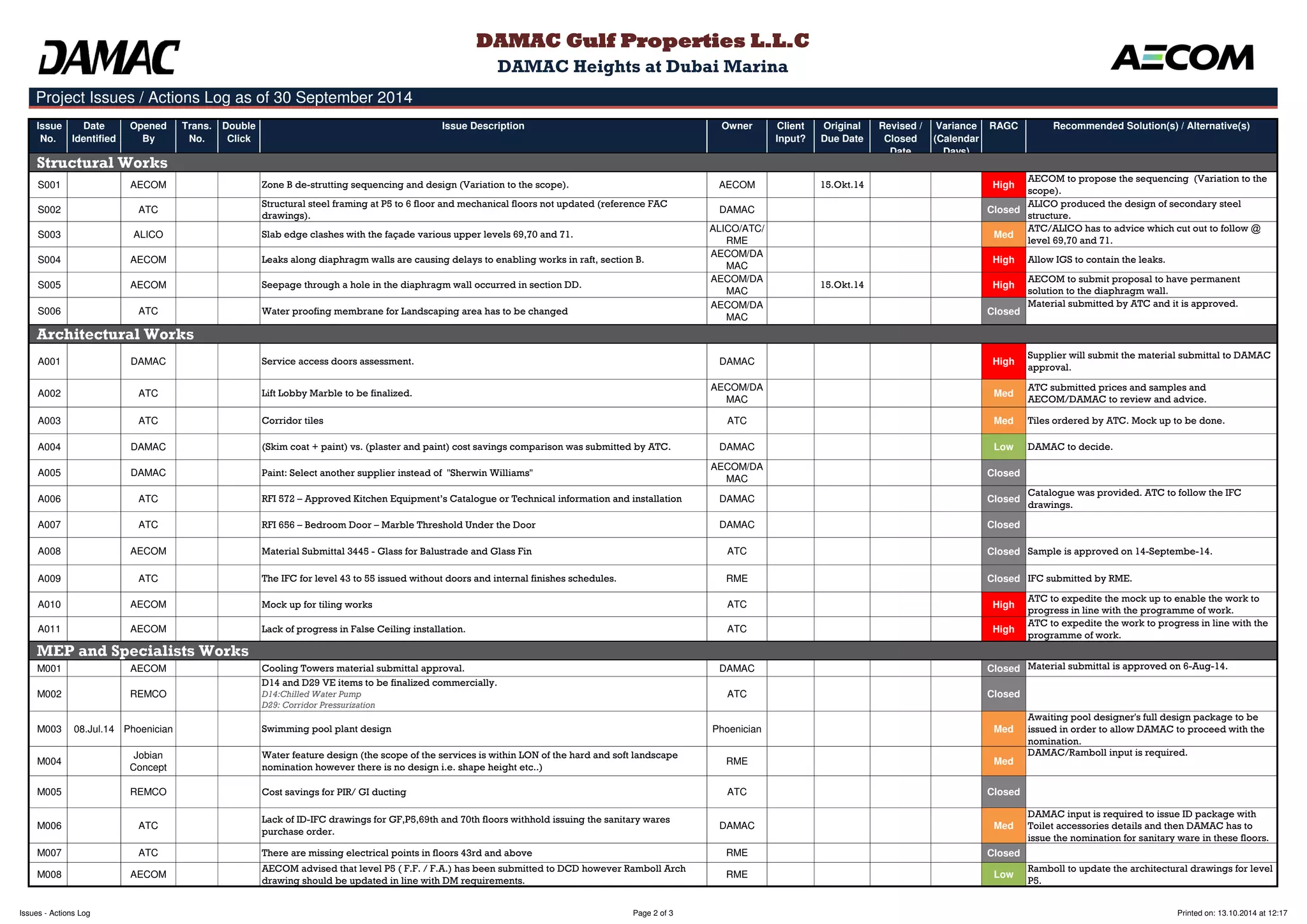 Issue 
No. 
Date 
Identified 
Opened 
By 
Trans. 
No. 
Double 
Click 
Issue Description Owner Client 
Input? 
Original 
Due Date 
Revised / 
Closed 
Date 
Variance 
(Calendar 
Days) 
RAGC Recommended Solution(s) / Alternative(s) 
DAMAC Gulf Properties L.L.C 
DAMAC Heights at Dubai Marina 
Project Issues / Actions Log as of 30 September 2014 
Structural Works 
S001 AECOM Zone B de-strutting sequencing and design (Variation to the scope). AECOM 15.Okt.14 High 
AECOM to propose the sequencing (Variation to the 
scope). 
S002 ATC 
Structural steel framing at P5 to 6 floor and mechanical floors not updated (reference FAC 
drawings). 
DAMAC Closed 
ALICO produced the design of secondary steel 
structure. 
S003 ALICO Slab edge clashes with the façade various upper levels 69,70 and 71. 
ALICO/ATC/ 
RME 
Med 
ATC/ALICO has to advice which cut out to follow @ 
level 69,70 and 71. 
S004 AECOM Leaks along diaphragm walls are causing delays to enabling works in raft, section B. 
AECOM/DA 
MAC 
High Allow IGS to contain the leaks. 
S005 AECOM Seepage through a hole in the diaphragm wall occurred in section DD. 
AECOM/DA 
MAC 
15.Okt.14 High 
AECOM to submit proposal to have permanent 
solution to the diaphragm wall. 
S006 ATC Water proofing membrane for Landscaping area has to be changed 
AECOM/DA 
MAC 
Closed 
Material submitted by ATC and it is approved. 
Architectural Works 
A001 DAMAC Service access doors assessment. DAMAC High 
Supplier will submit the material submittal to DAMAC 
approval. 
A002 ATC Lift Lobby Marble to be finalized. 
AECOM/DA 
MAC 
Med 
ATC submitted prices and samples and 
AECOM/DAMAC to review and advice. 
A003 ATC Corridor tiles ATC Med Tiles ordered by ATC. Mock up to be done. 
A004 DAMAC (Skim coat + paint) vs. (plaster and paint) cost savings comparison was submitted by ATC. DAMAC Low DAMAC to decide. 
A005 DAMAC Paint: Select another supplier instead of ''Sherwin Williams'' 
AECOM/DA 
MAC 
Closed 
A006 ATC RFI 572 – Approved Kitchen Equipment’s Catalogue or Technical information and installation DAMAC Closed 
Catalogue was provided. ATC to follow the IFC 
drawings. 
A007 ATC RFI 656 – Bedroom Door – Marble Threshold Under the Door DAMAC Closed 
A008 AECOM Material Submittal 3445 - Glass for Balustrade and Glass Fin ATC Closed Sample is approved on 14-Septembe-14. 
A009 ATC The IFC for level 43 to 55 issued without doors and internal finishes schedules. RME Closed IFC submitted by RME. 
A010 AECOM Mock up for tiling works ATC High 
ATC to expedite the mock up to enable the work to 
progress in line with the programme of work. 
A011 AECOM Lack of progress in False Ceiling installation. ATC High 
ATC to expedite the work to progress in line with the 
programme of work. 
MEP and Specialists Works 
M001 AECOM Cooling Towers material submittal approval. DAMAC Closed Material submittal is approved on 6-Aug-14. 
M002 REMCO 
D14 and D29 VE items to be finalized commercially. 
D14:Chilled Water Pump 
D29: Corridor Pressurization 
ATC Closed 
M003 08.Jul.14 Phoenician Swimming pool plant design Phoenician Med 
Awaiting pool designer's full design package to be 
issued in order to allow DAMAC to proceed with the 
nomination. 
M004 
Jobian 
Concept 
Water feature design (the scope of the services is within LON of the hard and soft landscape 
nomination however there is no design i.e. shape height etc..) 
RME Med 
DAMAC/Ramboll input is required. 
M005 REMCO Cost savings for PIR/ GI ducting ATC Closed 
M006 ATC 
Lack of ID-IFC drawings for GF,P5,69th and 70th floors withhold issuing the sanitary wares 
purchase order. 
DAMAC Med 
DAMAC input is required to issue ID package with 
Toilet accessories details and then DAMAC has to 
issue the nomination for sanitary ware in these floors. 
M007 ATC There are missing electrical points in floors 43rd and above RME Closed 
M008 AECOM 
AECOM advised that level P5 ( F.F. / F.A.) has been submitted to DCD however Ramboll Arch 
drawing should be updated in line with DM requirements. 
RME Low 
Ramboll to update the architectural drawings for level 
P5. 
Issues - Actions Log Page 2 of 3 Printed on: 13.10.2014 at 12:17 
 