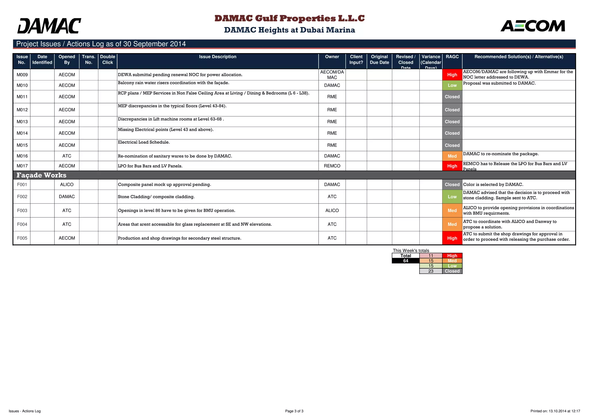 Issue 
No. 
Date 
Identified 
Opened 
By 
Trans. 
No. 
Double 
Click 
Issue Description Owner Client 
Input? 
Original 
Due Date 
Revised / 
Closed 
Date 
Variance 
(Calendar 
Days) 
RAGC Recommended Solution(s) / Alternative(s) 
DAMAC Gulf Properties L.L.C 
DAMAC Heights at Dubai Marina 
Project Issues / Actions Log as of 30 September 2014 
M009 AECOM DEWA submittal pending renewal NOC for power allocation. 
AECOM/DA 
MAC 
High 
AECOM/DAMAC are following up with Emmar for the 
NOC letter addressed to DEWA. 
M010 AECOM 
Balcony rain water risers coordination with the façade. 
DAMAC Low 
Proposal was submitted to DAMAC. 
M011 AECOM 
RCP plans / MEP Services in Non False Ceiling Area at Living / Dining & Bedrooms (L 6 - L38). 
RME Closed 
M012 AECOM 
MEP discrepancies in the typical floors (Level 43-84). 
RME Closed 
M013 AECOM 
Discrepancies in Lift machine rooms at Level 63-68 . 
RME Closed 
M014 AECOM 
Missing Electrical points (Level 43 and above). 
RME Closed 
M015 AECOM 
Electrical Load Schedule. 
RME Closed 
M016 ATC Re-nomination of sanitary wares to be done by DAMAC. DAMAC Med 
DAMAC to re-nominate the package. 
M017 AECOM LPO for Bus Bars and LV Panels. REMCO High 
REMCO has to Release the LPO for Bus Bars and LV 
Panels 
Façade Works 
F001 ALICO Composite panel mock up approval pending. DAMAC Closed Color is selected by DAMAC. 
F002 DAMAC Stone Cladding/ composite cladding. ATC Low 
DAMAC advised that the decision is to proceed with 
stone cladding. Sample sent to ATC. 
F003 ATC Openings in level 86 have to be given for BMU operation. ALICO Med 
ALICO to provide opening provisions in coordinations 
with BMU requirments. 
F004 ATC Areas that arent accessable for glass replacement at SE and NW elevations. ATC Med 
ATC to coordinate with ALICO and Danway to 
propose a solution. 
F005 AECOM Production and shop drawings for secondary steel structure. ATC High 
ATC to submit the shop drawings for approval in 
order to proceed with releasing the purchase order. 
This Week's totals 
Total 11 High 
64 15 Med 
15 Low 
23 Closed 
Issues - Actions Log Page 3 of 3 Printed on: 13.10.2014 at 12:17 
 