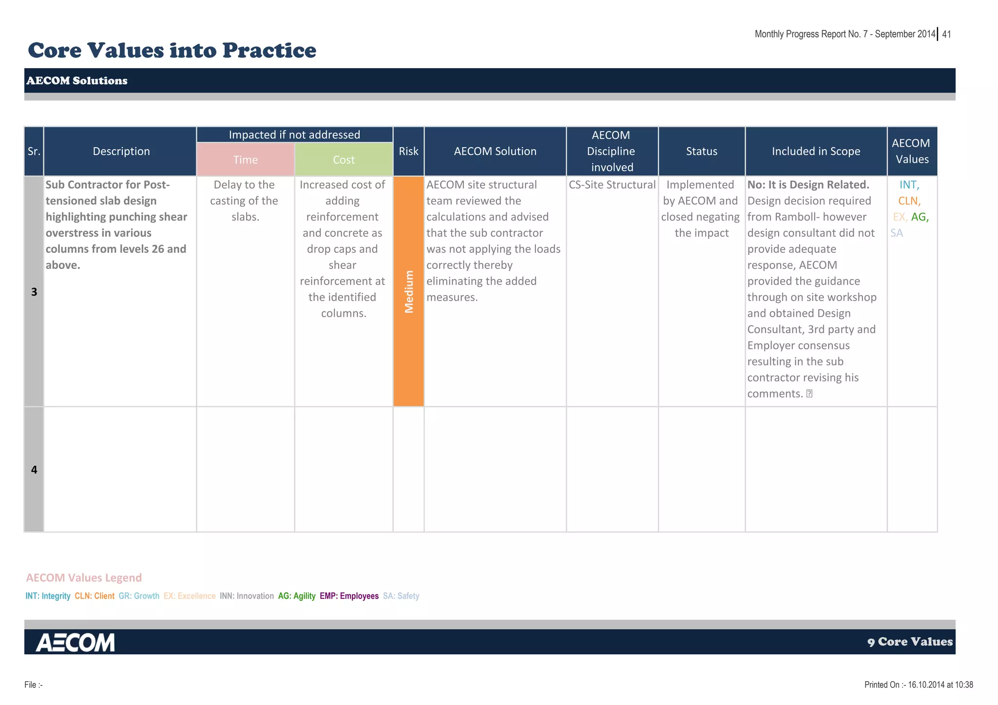 41 
Core Values into Practice 
AECOM Solutions 
Time Cost 
3 
Sub Contractor for Post-tensioned 
slab design 
highlighting punching shear 
overstress in various 
columns from levels 26 and 
above. 
Delay to the 
casting of the 
slabs. 
Increased cost of 
adding 
reinforcement 
and concrete as 
drop caps and 
shear 
reinforcement at 
the identified 
columns. 
Medium 
AECOM site structural 
team reviewed the 
calculations and advised 
that the sub contractor 
was not applying the loads 
correctly thereby 
eliminating the added 
measures. 
CS-Site Structural Implemented 
by AECOM and 
closed negating 
the impact 
Monthly Progress Report No. 7 - September 2014 
No: It is Design Related. 
Design decision required 
from Ramboll- however 
design consultant did not 
provide adequate 
response, AECOM 
provided the guidance 
through on site workshop 
and obtained Design 
Consultant, 3rd party and 
Employer consensus 
resulting in the sub 
contractor revising his 
comments. 
 
INT, 
CLN, 
EX, AG, 
SA 
4 
AECOM Values Legend 
Included in Scope 
AECOM 
Values 
INT: Integrity CLN: Client GR: Growth EX: Excellence INN: Innovation AG: Agility EMP: Employees SA: Safety 
9 Core Values 
Sr. Description 
Impacted if not addressed 
Risk AECOM Solution 
AECOM 
Discipline 
involved 
Status 
File :- Printed On :- 16.10.2014 at 10:38 
 