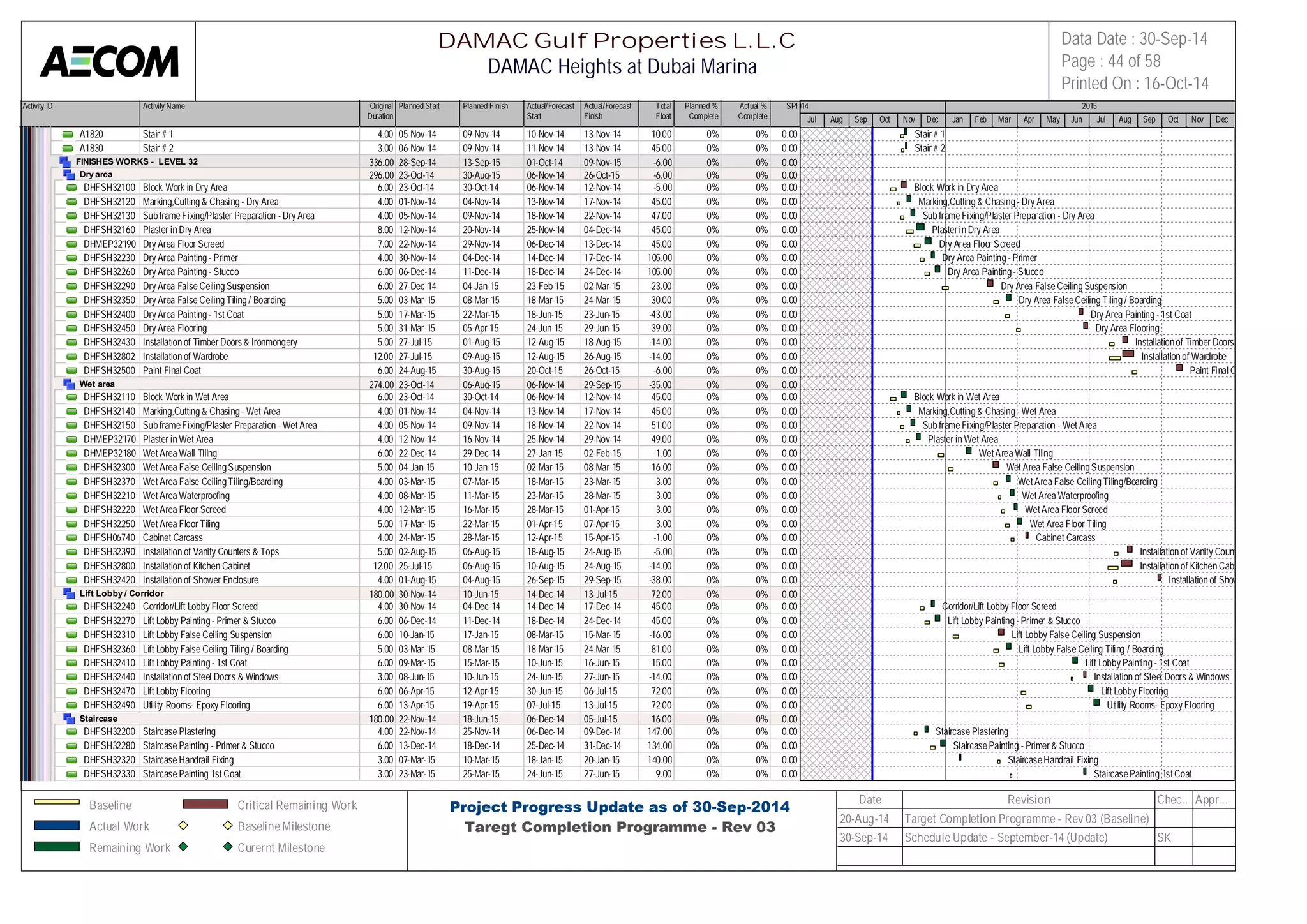 Activity ID Activity Name Original 
Duration 
Planned Start Planned Finish Actual/Forecast 
Start 
Actual/Forecast 
Finish 
Total 
Float 
Planned % 
Complete 
Actual % 
Complete 
SPI 
2014 2015 
A1820 Stair # 1 4.00 05-Nov-14 09-Nov-14 10-Nov-14 13-Nov-14 10.00 0% 0% 0.00 
A1830 Stair # 2 3.00 06-Nov-14 09-Nov-14 11-Nov-14 13-Nov-14 45.00 0% 0% 0.00 
FINISHES WORKS - LEVEL 32 336.00 28-Sep-14 13-Sep-15 01-Oct-14 09-Nov-15 -6.00 0% 0% 0.00 
Dry area 296.00 23-Oct-14 30-Aug-15 06-Nov-14 26-Oct-15 -6.00 0% 0% 0.00 
DHFSH32100 Block Work in Dry Area 6.00 23-Oct-14 30-Oct-14 06-Nov-14 12-Nov-14 -5.00 0% 0% 0.00 
DHFSH32120 Marking,Cutting & Chasing - Dry Area 4.00 01-Nov-14 04-Nov-14 13-Nov-14 17-Nov-14 45.00 0% 0% 0.00 
DHFSH32130 Sub frame Fixing/Plaster Preparation - Dry Area 4.00 05-Nov-14 09-Nov-14 18-Nov-14 22-Nov-14 47.00 0% 0% 0.00 
DHFSH32160 Plaster in Dry Area 8.00 12-Nov-14 20-Nov-14 25-Nov-14 04-Dec-14 45.00 0% 0% 0.00 
DHMEP32190 Dry Area Floor Screed 7.00 22-Nov-14 29-Nov-14 06-Dec-14 13-Dec-14 45.00 0% 0% 0.00 
DHFSH32230 Dry Area Painting - Primer 4.00 30-Nov-14 04-Dec-14 14-Dec-14 17-Dec-14 105.00 0% 0% 0.00 
DHFSH32260 Dry Area Painting - Stucco 6.00 06-Dec-14 11-Dec-14 18-Dec-14 24-Dec-14 105.00 0% 0% 0.00 
DHFSH32290 Dry Area False Ceiling Suspension 6.00 27-Dec-14 04-Jan-15 23-Feb-15 02-Mar-15 -23.00 0% 0% 0.00 
DHFSH32350 Dry Area False Ceiling Tiling / Boarding 5.00 03-Mar-15 08-Mar-15 18-Mar-15 24-Mar-15 30.00 0% 0% 0.00 
DHFSH32400 Dry Area Painting - 1st Coat 5.00 17-Mar-15 22-Mar-15 18-Jun-15 23-Jun-15 -43.00 0% 0% 0.00 
DHFSH32450 Dry Area Flooring 5.00 31-Mar-15 05-Apr-15 24-Jun-15 29-Jun-15 -39.00 0% 0% 0.00 
DHFSH32430 Installation of Timber Doors & Ironmongery 5.00 27-Jul-15 01-Aug-15 12-Aug-15 18-Aug-15 -14.00 0% 0% 0.00 
DHFSH32802 Installation of Wardrobe 12.00 27-Jul-15 09-Aug-15 12-Aug-15 26-Aug-15 -14.00 0% 0% 0.00 
DHFSH32500 Paint Final Coat 6.00 24-Aug-15 30-Aug-15 20-Oct-15 26-Oct-15 -6.00 0% 0% 0.00 
Wet area 274.00 23-Oct-14 06-Aug-15 06-Nov-14 29-Sep-15 -35.00 0% 0% 0.00 
DHFSH32110 Block Work in Wet Area 6.00 23-Oct-14 30-Oct-14 06-Nov-14 12-Nov-14 45.00 0% 0% 0.00 
DHFSH32140 Marking,Cutting & Chasing - Wet Area 4.00 01-Nov-14 04-Nov-14 13-Nov-14 17-Nov-14 45.00 0% 0% 0.00 
DHFSH32150 Sub frame Fixing/Plaster Preparation - Wet Area 4.00 05-Nov-14 09-Nov-14 18-Nov-14 22-Nov-14 51.00 0% 0% 0.00 
DHMEP32170 Plaster in Wet Area 4.00 12-Nov-14 16-Nov-14 25-Nov-14 29-Nov-14 49.00 0% 0% 0.00 
DHMEP32180 Wet Area Wall Tiling 6.00 22-Dec-14 29-Dec-14 27-Jan-15 02-Feb-15 1.00 0% 0% 0.00 
DHFSH32300 Wet Area False Ceiling Suspension 5.00 04-Jan-15 10-Jan-15 02-Mar-15 08-Mar-15 -16.00 0% 0% 0.00 
DHFSH32370 Wet Area False Ceiling Tiling/Boarding 4.00 03-Mar-15 07-Mar-15 18-Mar-15 23-Mar-15 3.00 0% 0% 0.00 
DHFSH32210 Wet Area Waterproofing 4.00 08-Mar-15 11-Mar-15 23-Mar-15 28-Mar-15 3.00 0% 0% 0.00 
DHFSH32220 Wet Area Floor Screed 4.00 12-Mar-15 16-Mar-15 28-Mar-15 01-Apr-15 3.00 0% 0% 0.00 
DHFSH32250 Wet Area Floor Tiling 5.00 17-Mar-15 22-Mar-15 01-Apr-15 07-Apr-15 3.00 0% 0% 0.00 
DHFSH06740 Cabinet Carcass 4.00 24-Mar-15 28-Mar-15 12-Apr-15 15-Apr-15 -1.00 0% 0% 0.00 
DHFSH32390 Installation of Vanity Counters & Tops 5.00 02-Aug-15 06-Aug-15 18-Aug-15 24-Aug-15 -5.00 0% 0% 0.00 
DHFSH32800 Installation of Kitchen Cabinet 12.00 25-Jul-15 06-Aug-15 10-Aug-15 24-Aug-15 -14.00 0% 0% 0.00 
DHFSH32420 Installation of Shower Enclosure 4.00 01-Aug-15 04-Aug-15 26-Sep-15 29-Sep-15 -38.00 0% 0% 0.00 
Lift Lobby / Corridor 180.00 30-Nov-14 10-Jun-15 14-Dec-14 13-Jul-15 72.00 0% 0% 0.00 
DHFSH32240 Corridor/Lift Lobby Floor Screed 4.00 30-Nov-14 04-Dec-14 14-Dec-14 17-Dec-14 45.00 0% 0% 0.00 
DHFSH32270 Lift Lobby Painting - Primer & Stucco 6.00 06-Dec-14 11-Dec-14 18-Dec-14 24-Dec-14 45.00 0% 0% 0.00 
DHFSH32310 Lift Lobby False Ceiling Suspension 6.00 10-Jan-15 17-Jan-15 08-Mar-15 15-Mar-15 -16.00 0% 0% 0.00 
DHFSH32360 Lift Lobby False Ceiling Tiling / Boarding 5.00 03-Mar-15 08-Mar-15 18-Mar-15 24-Mar-15 81.00 0% 0% 0.00 
DHFSH32410 Lift Lobby Painting - 1st Coat 6.00 09-Mar-15 15-Mar-15 10-Jun-15 16-Jun-15 15.00 0% 0% 0.00 
DHFSH32440 Installation of Steel Doors & Windows 3.00 08-Jun-15 10-Jun-15 24-Jun-15 27-Jun-15 -14.00 0% 0% 0.00 
DHFSH32470 Lift Lobby Flooring 6.00 06-Apr-15 12-Apr-15 30-Jun-15 06-Jul-15 72.00 0% 0% 0.00 
DHFSH32490 Utility Rooms- Epoxy Flooring 6.00 13-Apr-15 19-Apr-15 07-Jul-15 13-Jul-15 72.00 0% 0% 0.00 
Staircase 180.00 22-Nov-14 18-Jun-15 06-Dec-14 05-Jul-15 16.00 0% 0% 0.00 
DHFSH32200 Staircase Plastering 4.00 22-Nov-14 25-Nov-14 06-Dec-14 09-Dec-14 147.00 0% 0% 0.00 
DHFSH32280 Staircase Painting - Primer & Stucco 6.00 13-Dec-14 18-Dec-14 25-Dec-14 31-Dec-14 134.00 0% 0% 0.00 
DHFSH32320 Staircase Handrail Fixing 3.00 07-Mar-15 10-Mar-15 18-Jan-15 20-Jan-15 140.00 0% 0% 0.00 
DHFSH32330 Staircase Painting 1st Coat 3.00 23-Mar-15 25-Mar-15 24-Jun-15 27-Jun-15 9.00 0% 0% 0.00 
Jul Aug Sep Oct Nov Dec Jan Feb Mar Apr May Jun Jul Aug Sep Oct Nov Dec 
Stair # 1 
Stair # 2 
Block Work in Dry Area 
Marking,Cutting & Chasing - Dry Area 
Sub frame Fixing/Plaster Preparation - Dry Area 
Plaster in Dry Area 
Dry Area Floor Screed 
Dry Area Painting - Primer 
Dry Area Painting - Stucco 
Dry Area False Ceiling Suspension 
Dry Area False Ceiling Tiling / Boarding 
Dry Area Painting - 1st Coat 
Dry Area Flooring 
Installation of Timber Doors & Ironmongery 
Installation of Wardrobe 
Paint Final Coat 
Block Work in Wet Area 
Marking,Cutting & Chasing - Wet Area 
Sub frame Fixing/Plaster Preparation - Wet Area 
Plaster in Wet Area 
Wet Area Wall Tiling 
Wet Area False Ceiling Suspension 
Wet Area False Ceiling Tiling/Boarding 
Wet Area Waterproofing 
Wet Area Floor Screed 
Wet Area Floor Tiling 
Cabinet Carcass 
Installation of Vanity Counters & Tops 
Installation of Kitchen Cabinet 
Installation of Shower Enclosure 
Corridor/Lift Lobby Floor Screed 
Lift Lobby Painting - Primer & Stucco 
Lift Lobby False Ceiling Suspension 
Lift Lobby False Ceiling Tiling / Boarding 
Lift Lobby Painting - 1st Coat 
Installation of Steel Doors & Windows 
Lift Lobby Flooring 
Utility Rooms- Epoxy Flooring 
Staircase Plastering 
Staircase Painting - Primer & Stucco 
Staircase Handrail Fixing 
Staircase Painting 1st Coat 
DAMAC Gulf Properties L.L.C 
DAMAC Heights at Dubai Marina 
Data Date : 30-Sep-14 
Page : 44 of 58 
Printed On : 16-Oct-14 
Baseline 
Actual Work 
Remaining Work 
Critical Remaining Work 
Baseline Milestone 
Curernt Milestone 
Project Progress Update as of 30-Sep-2014 
Taregt Completion Programme - Rev 03 
Date Revision Chec... Appr... 
20-Aug-14 Target Completion Programme - Rev 03 (Baseline) 
30-Sep-14 Schedule Update - September-14 (Update) SK 
 
