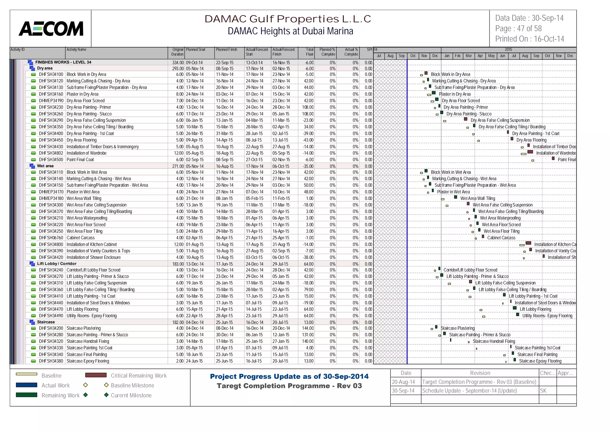 Activity ID Activity Name Original 
Duration 
Planned Start Planned Finish Actual/Forecast 
Start 
Actual/Forecast 
Finish 
Total 
Float 
Planned % 
Complete 
Actual % 
Complete 
SPI 
2014 2015 
FINISHES WORKS - LEVEL 34 334.00 09-Oct-14 22-Sep-15 13-Oct-14 16-Nov-15 -6.00 0% 0% 0.00 
Dry area 293.00 05-Nov-14 08-Sep-15 17-Nov-14 02-Nov-15 -6.00 0% 0% 0.00 
DHFSH34100 Block Work in Dry Area 6.00 05-Nov-14 11-Nov-14 17-Nov-14 23-Nov-14 -5.00 0% 0% 0.00 
DHFSH34120 Marking,Cutting & Chasing - Dry Area 4.00 12-Nov-14 16-Nov-14 24-Nov-14 27-Nov-14 42.00 0% 0% 0.00 
DHFSH34130 Sub frame Fixing/Plaster Preparation - Dry Area 4.00 17-Nov-14 20-Nov-14 29-Nov-14 03-Dec-14 44.00 0% 0% 0.00 
DHFSH34160 Plaster in Dry Area 8.00 24-Nov-14 03-Dec-14 07-Dec-14 15-Dec-14 42.00 0% 0% 0.00 
DHMEP34190 Dry Area Floor Screed 7.00 04-Dec-14 11-Dec-14 16-Dec-14 23-Dec-14 42.00 0% 0% 0.00 
DHFSH34230 Dry Area Painting - Primer 4.00 13-Dec-14 16-Dec-14 24-Dec-14 28-Dec-14 108.00 0% 0% 0.00 
DHFSH34260 Dry Area Painting - Stucco 6.00 17-Dec-14 23-Dec-14 29-Dec-14 05-Jan-15 108.00 0% 0% 0.00 
DHFSH34290 Dry Area False Ceiling Suspension 6.00 06-Jan-15 13-Jan-15 04-Mar-15 11-Mar-15 -23.00 0% 0% 0.00 
DHFSH34350 Dry Area False Ceiling Tiling / Boarding 5.00 10-Mar-15 15-Mar-15 28-Mar-15 02-Apr-15 34.00 0% 0% 0.00 
DHFSH34400 Dry Area Painting - 1st Coat 5.00 26-Mar-15 31-Mar-15 28-Jun-15 02-Jul-15 -39.00 0% 0% 0.00 
DHFSH34450 Dry Area Flooring 5.00 09-Apr-15 14-Apr-15 08-Jul-15 13-Jul-15 -43.00 0% 0% 0.00 
DHFSH34430 Installation of Timber Doors & Ironmongery 5.00 05-Aug-15 10-Aug-15 22-Aug-15 27-Aug-15 -14.00 0% 0% 0.00 
DHFSH34802 Installation of Wardrobe 12.00 05-Aug-15 18-Aug-15 22-Aug-15 05-Sep-15 -14.00 0% 0% 0.00 
DHFSH34500 Paint Final Coat 6.00 02-Sep-15 08-Sep-15 27-Oct-15 02-Nov-15 -6.00 0% 0% 0.00 
Wet area 271.00 05-Nov-14 16-Aug-15 17-Nov-14 06-Oct-15 -35.00 0% 0% 0.00 
DHFSH34110 Block Work in Wet Area 6.00 05-Nov-14 11-Nov-14 17-Nov-14 23-Nov-14 42.00 0% 0% 0.00 
DHFSH34140 Marking,Cutting & Chasing - Wet Area 4.00 12-Nov-14 16-Nov-14 24-Nov-14 27-Nov-14 42.00 0% 0% 0.00 
DHFSH34150 Sub frame Fixing/Plaster Preparation - Wet Area 4.00 17-Nov-14 20-Nov-14 29-Nov-14 03-Dec-14 50.00 0% 0% 0.00 
DHMEP34170 Plaster in Wet Area 4.00 24-Nov-14 27-Nov-14 07-Dec-14 10-Dec-14 48.00 0% 0% 0.00 
DHMEP34180 Wet Area Wall Tiling 6.00 31-Dec-14 08-Jan-15 05-Feb-15 11-Feb-15 1.00 0% 0% 0.00 
DHFSH34300 Wet Area False Ceiling Suspension 5.00 13-Jan-15 19-Jan-15 11-Mar-15 17-Mar-15 -18.00 0% 0% 0.00 
DHFSH34370 Wet Area False Ceiling Tiling/Boarding 4.00 10-Mar-15 14-Mar-15 28-Mar-15 01-Apr-15 3.00 0% 0% 0.00 
DHFSH34210 Wet Area Waterproofing 4.00 15-Mar-15 18-Mar-15 01-Apr-15 06-Apr-15 3.00 0% 0% 0.00 
DHFSH34220 Wet Area Floor Screed 4.00 19-Mar-15 23-Mar-15 06-Apr-15 11-Apr-15 3.00 0% 0% 0.00 
DHFSH34250 Wet Area Floor Tiling 5.00 24-Mar-15 29-Mar-15 11-Apr-15 16-Apr-15 3.00 0% 0% 0.00 
DHFSH06760 Cabinet Carcass 4.00 02-Apr-15 06-Apr-15 21-Apr-15 25-Apr-15 -1.00 0% 0% 0.00 
DHFSH34800 Installation of Kitchen Cabinet 12.00 01-Aug-15 13-Aug-15 17-Aug-15 31-Aug-15 -14.00 0% 0% 0.00 
DHFSH34390 Installation of Vanity Counters & Tops 5.00 11-Aug-15 16-Aug-15 27-Aug-15 02-Sep-15 -7.00 0% 0% 0.00 
DHFSH34420 Installation of Shower Enclosure 4.00 10-Aug-15 13-Aug-15 03-Oct-15 06-Oct-15 -38.00 0% 0% 0.00 
Lift Lobby / Corridor 183.00 13-Dec-14 17-Jun-15 24-Dec-14 29-Jul-15 64.00 0% 0% 0.00 
DHFSH34240 Corridor/Lift Lobby Floor Screed 4.00 13-Dec-14 16-Dec-14 24-Dec-14 28-Dec-14 42.00 0% 0% 0.00 
DHFSH34270 Lift Lobby Painting - Primer & Stucco 6.00 17-Dec-14 23-Dec-14 29-Dec-14 05-Jan-15 42.00 0% 0% 0.00 
DHFSH34310 Lift Lobby False Ceiling Suspension 6.00 19-Jan-15 26-Jan-15 17-Mar-15 24-Mar-15 -18.00 0% 0% 0.00 
DHFSH34360 Lift Lobby False Ceiling Tiling / Boarding 5.00 10-Mar-15 15-Mar-15 28-Mar-15 02-Apr-15 79.00 0% 0% 0.00 
DHFSH34410 Lift Lobby Painting - 1st Coat 6.00 16-Mar-15 22-Mar-15 17-Jun-15 23-Jun-15 15.00 0% 0% 0.00 
DHFSH34440 Installation of Steel Doors & Windows 3.00 15-Jun-15 17-Jun-15 07-Jul-15 09-Jul-15 -19.00 0% 0% 0.00 
DHFSH34470 Lift Lobby Flooring 6.00 15-Apr-15 21-Apr-15 14-Jul-15 22-Jul-15 64.00 0% 0% 0.00 
DHFSH34490 Utility Rooms- Epoxy Flooring 6.00 22-Apr-15 28-Apr-15 23-Jul-15 29-Jul-15 64.00 0% 0% 0.00 
Staircase 182.00 04-Dec-14 25-Jun-15 16-Dec-14 20-Jul-15 13.00 0% 0% 0.00 
DHFSH34200 Staircase Plastering 4.00 04-Dec-14 08-Dec-14 16-Dec-14 20-Dec-14 144.00 0% 0% 0.00 
DHFSH34280 Staircase Painting - Primer & Stucco 6.00 24-Dec-14 30-Dec-14 06-Jan-15 12-Jan-15 131.00 0% 0% 0.00 
DHFSH34320 Staircase Handrail Fixing 3.00 14-Mar-15 17-Mar-15 25-Jan-15 27-Jan-15 140.00 0% 0% 0.00 
DHFSH34330 Staircase Painting 1st Coat 3.00 05-Apr-15 07-Apr-15 07-Jul-15 09-Jul-15 4.00 0% 0% 0.00 
DHFSH34340 Staircase Final Painting 5.00 18-Jun-15 23-Jun-15 11-Jul-15 15-Jul-15 13.00 0% 0% 0.00 
DHFSH34380 Staircase Epoxy Flooring 2.00 24-Jun-15 25-Jun-15 16-Jul-15 20-Jul-15 13.00 0% 0% 0.00 
Jul Aug Sep Oct Nov Dec Jan Feb Mar Apr May Jun Jul Aug Sep Oct Nov Dec 
Block Work in Dry Area 
Marking,Cutting & Chasing - Dry Area 
Sub frame Fixing/Plaster Preparation - Dry Area 
Plaster in Dry Area 
Dry Area Floor Screed 
Dry Area Painting - Primer 
Dry Area Painting - Stucco 
Dry Area False Ceiling Suspension 
Dry Area False Ceiling Tiling / Boarding 
Dry Area Painting - 1st Coat 
Dry Area Flooring 
Installation of Timber Doors & Ironmongery 
Installation of Wardrobe 
Paint Final Coat 
Block Work in Wet Area 
Marking,Cutting & Chasing - Wet Area 
Sub frame Fixing/Plaster Preparation - Wet Area 
Plaster in Wet Area 
Wet Area Wall Tiling 
Wet Area False Ceiling Suspension 
Wet Area False Ceiling Tiling/Boarding 
Wet Area Waterproofing 
Wet Area Floor Screed 
Wet Area Floor Tiling 
Cabinet Carcass 
Installation of Kitchen Cabinet 
Installation of Vanity Counters & Tops 
Installation of Shower Enclosure 
Corridor/Lift Lobby Floor Screed 
Lift Lobby Painting - Primer & Stucco 
Lift Lobby False Ceiling Suspension 
Lift Lobby False Ceiling Tiling / Boarding 
Lift Lobby Painting - 1st Coat 
Installation of Steel Doors & Windows 
Lift Lobby Flooring 
Utility Rooms- Epoxy Flooring 
Staircase Plastering 
Staircase Painting - Primer & Stucco 
Staircase Handrail Fixing 
Staircase Painting 1st Coat 
Staircase Final Painting 
Staircase Epoxy Flooring 
DAMAC Gulf Properties L.L.C 
DAMAC Heights at Dubai Marina 
Data Date : 30-Sep-14 
Page : 47 of 58 
Printed On : 16-Oct-14 
Baseline 
Actual Work 
Remaining Work 
Critical Remaining Work 
Baseline Milestone 
Curernt Milestone 
Project Progress Update as of 30-Sep-2014 
Taregt Completion Programme - Rev 03 
Date Revision Chec... Appr... 
20-Aug-14 Target Completion Programme - Rev 03 (Baseline) 
30-Sep-14 Schedule Update - September-14 (Update) SK 
 
