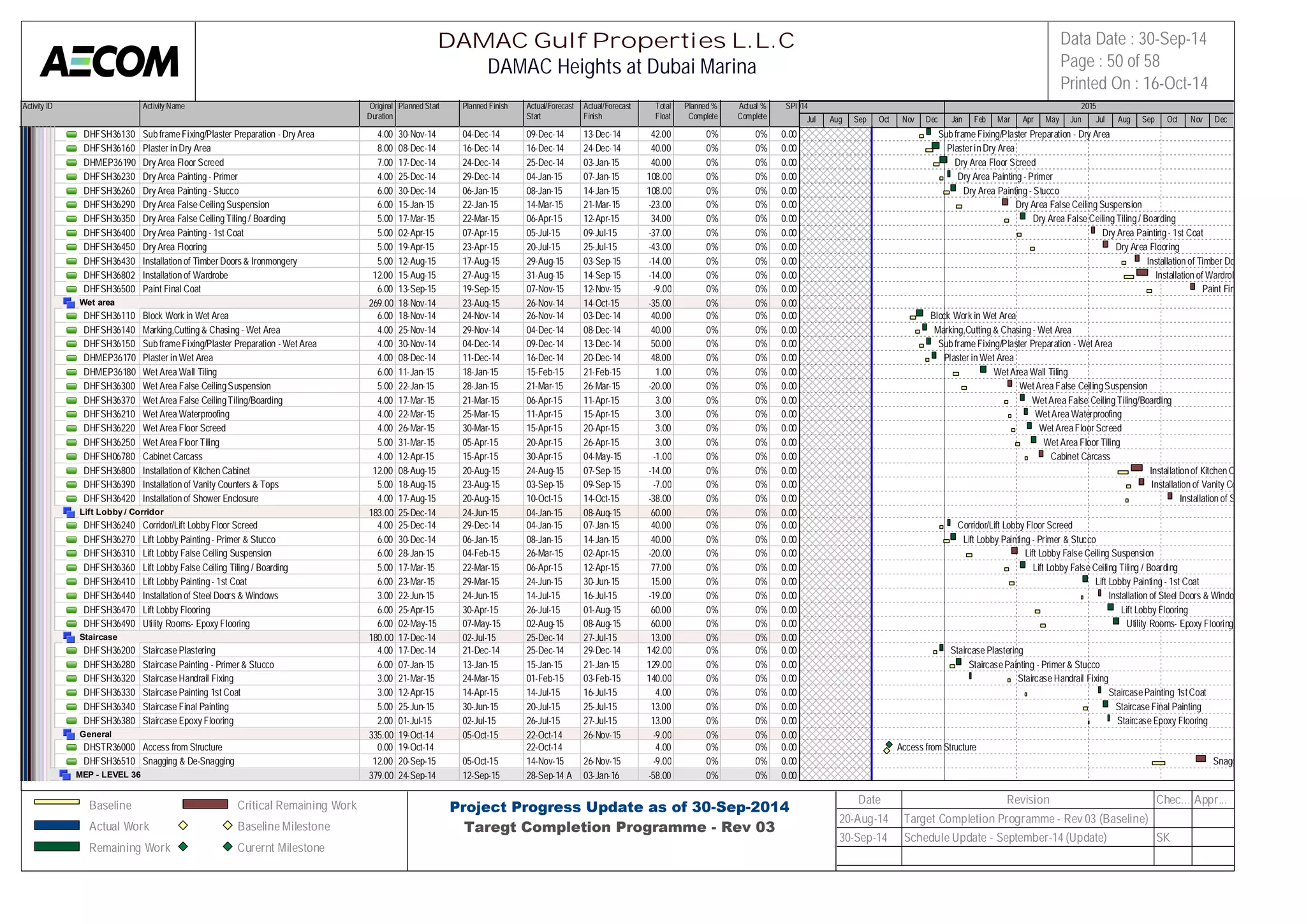 Activity ID Activity Name Original 
Duration 
Planned Start Planned Finish Actual/Forecast 
Start 
Actual/Forecast 
Finish 
Total 
Float 
Planned % 
Complete 
Actual % 
Complete 
SPI 
2014 2015 
DHFSH36130 Sub frame Fixing/Plaster Preparation - Dry Area 4.00 30-Nov-14 04-Dec-14 09-Dec-14 13-Dec-14 42.00 0% 0% 0.00 
DHFSH36160 Plaster in Dry Area 8.00 08-Dec-14 16-Dec-14 16-Dec-14 24-Dec-14 40.00 0% 0% 0.00 
DHMEP36190 Dry Area Floor Screed 7.00 17-Dec-14 24-Dec-14 25-Dec-14 03-Jan-15 40.00 0% 0% 0.00 
DHFSH36230 Dry Area Painting - Primer 4.00 25-Dec-14 29-Dec-14 04-Jan-15 07-Jan-15 108.00 0% 0% 0.00 
DHFSH36260 Dry Area Painting - Stucco 6.00 30-Dec-14 06-Jan-15 08-Jan-15 14-Jan-15 108.00 0% 0% 0.00 
DHFSH36290 Dry Area False Ceiling Suspension 6.00 15-Jan-15 22-Jan-15 14-Mar-15 21-Mar-15 -23.00 0% 0% 0.00 
DHFSH36350 Dry Area False Ceiling Tiling / Boarding 5.00 17-Mar-15 22-Mar-15 06-Apr-15 12-Apr-15 34.00 0% 0% 0.00 
DHFSH36400 Dry Area Painting - 1st Coat 5.00 02-Apr-15 07-Apr-15 05-Jul-15 09-Jul-15 -37.00 0% 0% 0.00 
DHFSH36450 Dry Area Flooring 5.00 19-Apr-15 23-Apr-15 20-Jul-15 25-Jul-15 -43.00 0% 0% 0.00 
DHFSH36430 Installation of Timber Doors & Ironmongery 5.00 12-Aug-15 17-Aug-15 29-Aug-15 03-Sep-15 -14.00 0% 0% 0.00 
DHFSH36802 Installation of Wardrobe 12.00 15-Aug-15 27-Aug-15 31-Aug-15 14-Sep-15 -14.00 0% 0% 0.00 
DHFSH36500 Paint Final Coat 6.00 13-Sep-15 19-Sep-15 07-Nov-15 12-Nov-15 -9.00 0% 0% 0.00 
Wet area 269.00 18-Nov-14 23-Aug-15 26-Nov-14 14-Oct-15 -35.00 0% 0% 0.00 
DHFSH36110 Block Work in Wet Area 6.00 18-Nov-14 24-Nov-14 26-Nov-14 03-Dec-14 40.00 0% 0% 0.00 
DHFSH36140 Marking,Cutting & Chasing - Wet Area 4.00 25-Nov-14 29-Nov-14 04-Dec-14 08-Dec-14 40.00 0% 0% 0.00 
DHFSH36150 Sub frame Fixing/Plaster Preparation - Wet Area 4.00 30-Nov-14 04-Dec-14 09-Dec-14 13-Dec-14 50.00 0% 0% 0.00 
DHMEP36170 Plaster in Wet Area 4.00 08-Dec-14 11-Dec-14 16-Dec-14 20-Dec-14 48.00 0% 0% 0.00 
DHMEP36180 Wet Area Wall Tiling 6.00 11-Jan-15 18-Jan-15 15-Feb-15 21-Feb-15 1.00 0% 0% 0.00 
DHFSH36300 Wet Area False Ceiling Suspension 5.00 22-Jan-15 28-Jan-15 21-Mar-15 26-Mar-15 -20.00 0% 0% 0.00 
DHFSH36370 Wet Area False Ceiling Tiling/Boarding 4.00 17-Mar-15 21-Mar-15 06-Apr-15 11-Apr-15 3.00 0% 0% 0.00 
DHFSH36210 Wet Area Waterproofing 4.00 22-Mar-15 25-Mar-15 11-Apr-15 15-Apr-15 3.00 0% 0% 0.00 
DHFSH36220 Wet Area Floor Screed 4.00 26-Mar-15 30-Mar-15 15-Apr-15 20-Apr-15 3.00 0% 0% 0.00 
DHFSH36250 Wet Area Floor Tiling 5.00 31-Mar-15 05-Apr-15 20-Apr-15 26-Apr-15 3.00 0% 0% 0.00 
DHFSH06780 Cabinet Carcass 4.00 12-Apr-15 15-Apr-15 30-Apr-15 04-May-15 -1.00 0% 0% 0.00 
DHFSH36800 Installation of Kitchen Cabinet 12.00 08-Aug-15 20-Aug-15 24-Aug-15 07-Sep-15 -14.00 0% 0% 0.00 
DHFSH36390 Installation of Vanity Counters & Tops 5.00 18-Aug-15 23-Aug-15 03-Sep-15 09-Sep-15 -7.00 0% 0% 0.00 
DHFSH36420 Installation of Shower Enclosure 4.00 17-Aug-15 20-Aug-15 10-Oct-15 14-Oct-15 -38.00 0% 0% 0.00 
Lift Lobby / Corridor 183.00 25-Dec-14 24-Jun-15 04-Jan-15 08-Aug-15 60.00 0% 0% 0.00 
DHFSH36240 Corridor/Lift Lobby Floor Screed 4.00 25-Dec-14 29-Dec-14 04-Jan-15 07-Jan-15 40.00 0% 0% 0.00 
DHFSH36270 Lift Lobby Painting - Primer & Stucco 6.00 30-Dec-14 06-Jan-15 08-Jan-15 14-Jan-15 40.00 0% 0% 0.00 
DHFSH36310 Lift Lobby False Ceiling Suspension 6.00 28-Jan-15 04-Feb-15 26-Mar-15 02-Apr-15 -20.00 0% 0% 0.00 
DHFSH36360 Lift Lobby False Ceiling Tiling / Boarding 5.00 17-Mar-15 22-Mar-15 06-Apr-15 12-Apr-15 77.00 0% 0% 0.00 
DHFSH36410 Lift Lobby Painting - 1st Coat 6.00 23-Mar-15 29-Mar-15 24-Jun-15 30-Jun-15 15.00 0% 0% 0.00 
DHFSH36440 Installation of Steel Doors & Windows 3.00 22-Jun-15 24-Jun-15 14-Jul-15 16-Jul-15 -19.00 0% 0% 0.00 
DHFSH36470 Lift Lobby Flooring 6.00 25-Apr-15 30-Apr-15 26-Jul-15 01-Aug-15 60.00 0% 0% 0.00 
DHFSH36490 Utility Rooms- Epoxy Flooring 6.00 02-May-15 07-May-15 02-Aug-15 08-Aug-15 60.00 0% 0% 0.00 
Staircase 180.00 17-Dec-14 02-Jul-15 25-Dec-14 27-Jul-15 13.00 0% 0% 0.00 
DHFSH36200 Staircase Plastering 4.00 17-Dec-14 21-Dec-14 25-Dec-14 29-Dec-14 142.00 0% 0% 0.00 
DHFSH36280 Staircase Painting - Primer & Stucco 6.00 07-Jan-15 13-Jan-15 15-Jan-15 21-Jan-15 129.00 0% 0% 0.00 
DHFSH36320 Staircase Handrail Fixing 3.00 21-Mar-15 24-Mar-15 01-Feb-15 03-Feb-15 140.00 0% 0% 0.00 
DHFSH36330 Staircase Painting 1st Coat 3.00 12-Apr-15 14-Apr-15 14-Jul-15 16-Jul-15 4.00 0% 0% 0.00 
DHFSH36340 Staircase Final Painting 5.00 25-Jun-15 30-Jun-15 20-Jul-15 25-Jul-15 13.00 0% 0% 0.00 
DHFSH36380 Staircase Epoxy Flooring 2.00 01-Jul-15 02-Jul-15 26-Jul-15 27-Jul-15 13.00 0% 0% 0.00 
General 335.00 19-Oct-14 05-Oct-15 22-Oct-14 26-Nov-15 -9.00 0% 0% 0.00 
DHSTR36000 Access from Structure 0.00 19-Oct-14 22-Oct-14 4.00 0% 0% 0.00 
DHFSH36510 Snagging & De-Snagging 12.00 20-Sep-15 05-Oct-15 14-Nov-15 26-Nov-15 -9.00 0% 0% 0.00 
MEP - LEVEL 36 379.00 24-Sep-14 12-Sep-15 28-Sep-14 A 03-Jan-16 -58.00 0% 0% 0.00 
Jul Aug Sep Oct Nov Dec Jan Feb Mar Apr May Jun Jul Aug Sep Oct Nov Dec 
Sub frame Fixing/Plaster Preparation - Dry Area 
Plaster in Dry Area 
Dry Area Floor Screed 
Dry Area Painting - Primer 
Dry Area Painting - Stucco 
Dry Area False Ceiling Suspension 
Dry Area False Ceiling Tiling / Boarding 
Dry Area Painting - 1st Coat 
Dry Area Flooring 
Installation of Timber Doors & Ironmongery 
Installation of Wardrobe 
Paint Final Coat 
Block Work in Wet Area 
Marking,Cutting & Chasing - Wet Area 
Sub frame Fixing/Plaster Preparation - Wet Area 
Plaster in Wet Area 
Wet Area Wall Tiling 
Wet Area False Ceiling Suspension 
Wet Area False Ceiling Tiling/Boarding 
Wet Area Waterproofing 
Wet Area Floor Screed 
Wet Area Floor Tiling 
Cabinet Carcass 
Installation of Kitchen Cabinet 
Installation of Vanity Counters & Tops 
Installation of Shower Enclosure 
Corridor/Lift Lobby Floor Screed 
Lift Lobby Painting - Primer & Stucco 
Lift Lobby False Ceiling Suspension 
Lift Lobby False Ceiling Tiling / Boarding 
Lift Lobby Painting - 1st Coat 
Installation of Steel Doors & Windows 
Lift Lobby Flooring 
Utility Rooms- Epoxy Flooring 
Staircase Plastering 
Staircase Painting - Primer & Stucco 
Staircase Handrail Fixing 
Staircase Painting 1st Coat 
Staircase Final Painting 
Staircase Epoxy Flooring 
Access from Structure 
Snagging & De-Snagging 
DAMAC Gulf Properties L.L.C 
DAMAC Heights at Dubai Marina 
Data Date : 30-Sep-14 
Page : 50 of 58 
Printed On : 16-Oct-14 
Baseline 
Actual Work 
Remaining Work 
Critical Remaining Work 
Baseline Milestone 
Curernt Milestone 
Project Progress Update as of 30-Sep-2014 
Taregt Completion Programme - Rev 03 
Date Revision Chec... Appr... 
20-Aug-14 Target Completion Programme - Rev 03 (Baseline) 
30-Sep-14 Schedule Update - September-14 (Update) SK 
 
