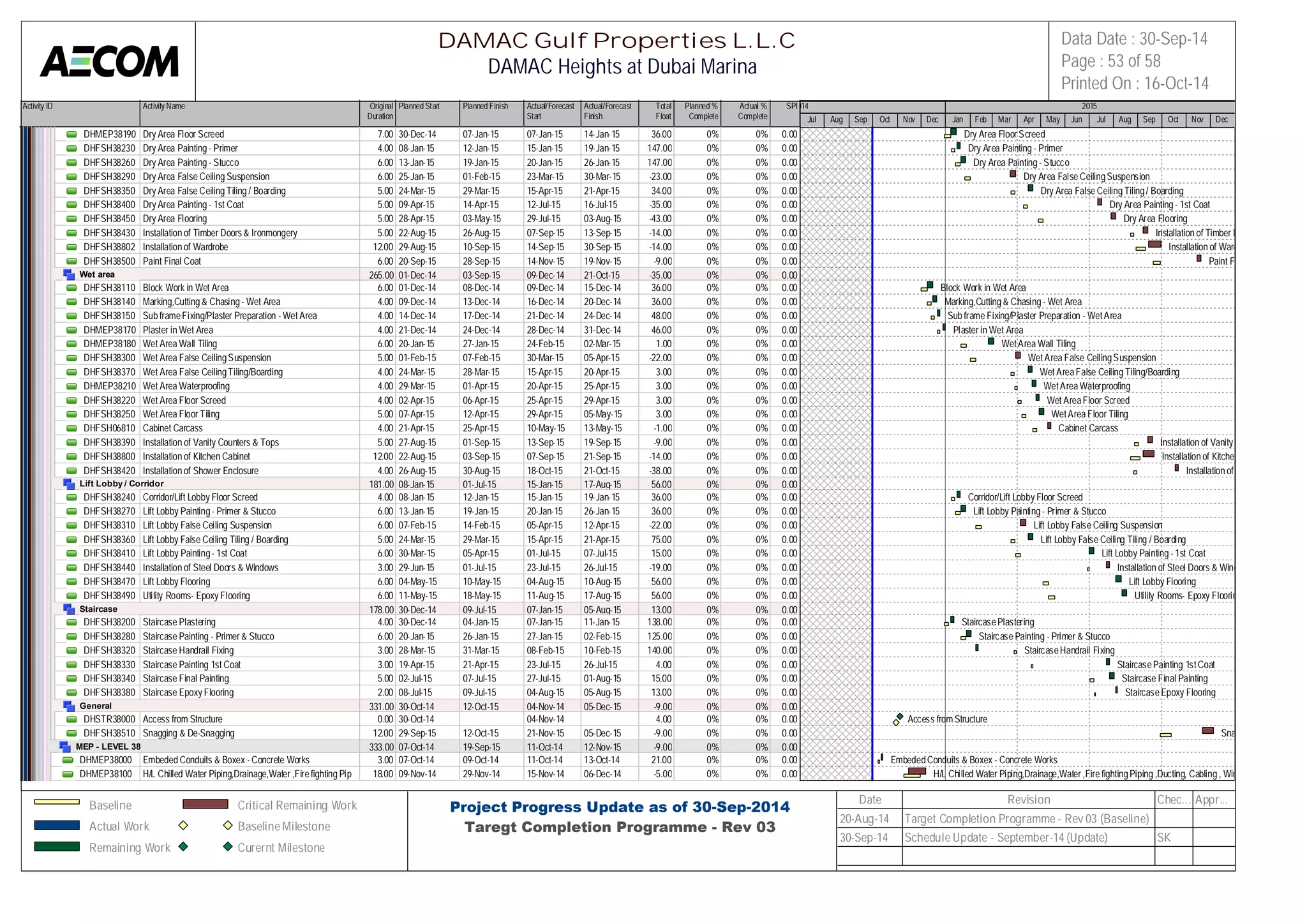Activity ID Activity Name Original 
Duration 
Planned Start Planned Finish Actual/Forecast 
Start 
Actual/Forecast 
Finish 
Total 
Float 
Planned % 
Complete 
Actual % 
Complete 
SPI 
2014 2015 
DHMEP38190 Dry Area Floor Screed 7.00 30-Dec-14 07-Jan-15 07-Jan-15 14-Jan-15 36.00 0% 0% 0.00 
DHFSH38230 Dry Area Painting - Primer 4.00 08-Jan-15 12-Jan-15 15-Jan-15 19-Jan-15 147.00 0% 0% 0.00 
DHFSH38260 Dry Area Painting - Stucco 6.00 13-Jan-15 19-Jan-15 20-Jan-15 26-Jan-15 147.00 0% 0% 0.00 
DHFSH38290 Dry Area False Ceiling Suspension 6.00 25-Jan-15 01-Feb-15 23-Mar-15 30-Mar-15 -23.00 0% 0% 0.00 
DHFSH38350 Dry Area False Ceiling Tiling / Boarding 5.00 24-Mar-15 29-Mar-15 15-Apr-15 21-Apr-15 34.00 0% 0% 0.00 
DHFSH38400 Dry Area Painting - 1st Coat 5.00 09-Apr-15 14-Apr-15 12-Jul-15 16-Jul-15 -35.00 0% 0% 0.00 
DHFSH38450 Dry Area Flooring 5.00 28-Apr-15 03-May-15 29-Jul-15 03-Aug-15 -43.00 0% 0% 0.00 
DHFSH38430 Installation of Timber Doors & Ironmongery 5.00 22-Aug-15 26-Aug-15 07-Sep-15 13-Sep-15 -14.00 0% 0% 0.00 
DHFSH38802 Installation of Wardrobe 12.00 29-Aug-15 10-Sep-15 14-Sep-15 30-Sep-15 -14.00 0% 0% 0.00 
DHFSH38500 Paint Final Coat 6.00 20-Sep-15 28-Sep-15 14-Nov-15 19-Nov-15 -9.00 0% 0% 0.00 
Wet area 265.00 01-Dec-14 03-Sep-15 09-Dec-14 21-Oct-15 -35.00 0% 0% 0.00 
DHFSH38110 Block Work in Wet Area 6.00 01-Dec-14 08-Dec-14 09-Dec-14 15-Dec-14 36.00 0% 0% 0.00 
DHFSH38140 Marking,Cutting & Chasing - Wet Area 4.00 09-Dec-14 13-Dec-14 16-Dec-14 20-Dec-14 36.00 0% 0% 0.00 
DHFSH38150 Sub frame Fixing/Plaster Preparation - Wet Area 4.00 14-Dec-14 17-Dec-14 21-Dec-14 24-Dec-14 48.00 0% 0% 0.00 
DHMEP38170 Plaster in Wet Area 4.00 21-Dec-14 24-Dec-14 28-Dec-14 31-Dec-14 46.00 0% 0% 0.00 
DHMEP38180 Wet Area Wall Tiling 6.00 20-Jan-15 27-Jan-15 24-Feb-15 02-Mar-15 1.00 0% 0% 0.00 
DHFSH38300 Wet Area False Ceiling Suspension 5.00 01-Feb-15 07-Feb-15 30-Mar-15 05-Apr-15 -22.00 0% 0% 0.00 
DHFSH38370 Wet Area False Ceiling Tiling/Boarding 4.00 24-Mar-15 28-Mar-15 15-Apr-15 20-Apr-15 3.00 0% 0% 0.00 
DHMEP38210 Wet Area Waterproofing 4.00 29-Mar-15 01-Apr-15 20-Apr-15 25-Apr-15 3.00 0% 0% 0.00 
DHFSH38220 Wet Area Floor Screed 4.00 02-Apr-15 06-Apr-15 25-Apr-15 29-Apr-15 3.00 0% 0% 0.00 
DHFSH38250 Wet Area Floor Tiling 5.00 07-Apr-15 12-Apr-15 29-Apr-15 05-May-15 3.00 0% 0% 0.00 
DHFSH06810 Cabinet Carcass 4.00 21-Apr-15 25-Apr-15 10-May-15 13-May-15 -1.00 0% 0% 0.00 
DHFSH38390 Installation of Vanity Counters & Tops 5.00 27-Aug-15 01-Sep-15 13-Sep-15 19-Sep-15 -9.00 0% 0% 0.00 
DHFSH38800 Installation of Kitchen Cabinet 12.00 22-Aug-15 03-Sep-15 07-Sep-15 21-Sep-15 -14.00 0% 0% 0.00 
DHFSH38420 Installation of Shower Enclosure 4.00 26-Aug-15 30-Aug-15 18-Oct-15 21-Oct-15 -38.00 0% 0% 0.00 
Lift Lobby / Corridor 181.00 08-Jan-15 01-Jul-15 15-Jan-15 17-Aug-15 56.00 0% 0% 0.00 
DHFSH38240 Corridor/Lift Lobby Floor Screed 4.00 08-Jan-15 12-Jan-15 15-Jan-15 19-Jan-15 36.00 0% 0% 0.00 
DHFSH38270 Lift Lobby Painting - Primer & Stucco 6.00 13-Jan-15 19-Jan-15 20-Jan-15 26-Jan-15 36.00 0% 0% 0.00 
DHFSH38310 Lift Lobby False Ceiling Suspension 6.00 07-Feb-15 14-Feb-15 05-Apr-15 12-Apr-15 -22.00 0% 0% 0.00 
DHFSH38360 Lift Lobby False Ceiling Tiling / Boarding 5.00 24-Mar-15 29-Mar-15 15-Apr-15 21-Apr-15 75.00 0% 0% 0.00 
DHFSH38410 Lift Lobby Painting - 1st Coat 6.00 30-Mar-15 05-Apr-15 01-Jul-15 07-Jul-15 15.00 0% 0% 0.00 
DHFSH38440 Installation of Steel Doors & Windows 3.00 29-Jun-15 01-Jul-15 23-Jul-15 26-Jul-15 -19.00 0% 0% 0.00 
DHFSH38470 Lift Lobby Flooring 6.00 04-May-15 10-May-15 04-Aug-15 10-Aug-15 56.00 0% 0% 0.00 
DHFSH38490 Utility Rooms- Epoxy Flooring 6.00 11-May-15 18-May-15 11-Aug-15 17-Aug-15 56.00 0% 0% 0.00 
Staircase 178.00 30-Dec-14 09-Jul-15 07-Jan-15 05-Aug-15 13.00 0% 0% 0.00 
DHFSH38200 Staircase Plastering 4.00 30-Dec-14 04-Jan-15 07-Jan-15 11-Jan-15 138.00 0% 0% 0.00 
DHFSH38280 Staircase Painting - Primer & Stucco 6.00 20-Jan-15 26-Jan-15 27-Jan-15 02-Feb-15 125.00 0% 0% 0.00 
DHFSH38320 Staircase Handrail Fixing 3.00 28-Mar-15 31-Mar-15 08-Feb-15 10-Feb-15 140.00 0% 0% 0.00 
DHFSH38330 Staircase Painting 1st Coat 3.00 19-Apr-15 21-Apr-15 23-Jul-15 26-Jul-15 4.00 0% 0% 0.00 
DHFSH38340 Staircase Final Painting 5.00 02-Jul-15 07-Jul-15 27-Jul-15 01-Aug-15 15.00 0% 0% 0.00 
DHFSH38380 Staircase Epoxy Flooring 2.00 08-Jul-15 09-Jul-15 04-Aug-15 05-Aug-15 13.00 0% 0% 0.00 
General 331.00 30-Oct-14 12-Oct-15 04-Nov-14 05-Dec-15 -9.00 0% 0% 0.00 
DHSTR38000 Access from Structure 0.00 30-Oct-14 04-Nov-14 4.00 0% 0% 0.00 
DHFSH38510 Snagging & De-Snagging 12.00 29-Sep-15 12-Oct-15 21-Nov-15 05-Dec-15 -9.00 0% 0% 0.00 
MEP - LEVEL 38 333.00 07-Oct-14 19-Sep-15 11-Oct-14 12-Nov-15 -9.00 0% 0% 0.00 
DHMEP38000 Embeded Conduits & Boxex - Concrete Works 3.00 07-Oct-14 09-Oct-14 11-Oct-14 13-Oct-14 21.00 0% 0% 0.00 
DHMEP38100 H/L Chilled Water Piping,Drainage,Water ,Fire fighting Piping ,Du1c8t.i0n0g, C09a-bNlionvg- 1, 4Wiring et2c9-Nov-14 15-Nov-14 06-Dec-14 -5.00 0% 0% 0.00 
Jul Aug Sep Oct Nov Dec Jan Feb Mar Apr May Jun Jul Aug Sep Oct Nov Dec 
Dry Area Floor Screed 
Dry Area Painting - Primer 
Dry Area Painting - Stucco 
Dry Area False Ceiling Suspension 
Dry Area False Ceiling Tiling / Boarding 
Dry Area Painting - 1st Coat 
Dry Area Flooring 
Installation of Timber Doors & Ironmongery 
Installation of Wardrobe 
Paint Final Coat 
Block Work in Wet Area 
Marking,Cutting & Chasing - Wet Area 
Sub frame Fixing/Plaster Preparation - Wet Area 
Plaster in Wet Area 
Wet Area Wall Tiling 
Wet Area False Ceiling Suspension 
Wet Area False Ceiling Tiling/Boarding 
Wet Area Waterproofing 
Wet Area Floor Screed 
Wet Area Floor Tiling 
Cabinet Carcass 
Installation of Vanity Counters & Tops 
Installation of Kitchen Cabinet 
Installation of Shower Enclosure 
Corridor/Lift Lobby Floor Screed 
Lift Lobby Painting - Primer & Stucco 
Lift Lobby False Ceiling Suspension 
Lift Lobby False Ceiling Tiling / Boarding 
Lift Lobby Painting - 1st Coat 
Installation of Steel Doors & Windows 
Lift Lobby Flooring 
Utility Rooms- Epoxy Flooring 
Staircase Plastering 
Staircase Painting - Primer & Stucco 
Staircase Handrail Fixing 
Staircase Painting 1st Coat 
Staircase Final Painting 
Staircase Epoxy Flooring 
Access from Structure 
Snagging & De-Snagging 
Embeded Conduits & Boxex - Concrete Works 
H/L Chilled Water Piping,Drainage,Water ,Fire fighting Piping ,Ducting, Cabling , Wiring etc 
DAMAC Gulf Properties L.L.C 
DAMAC Heights at Dubai Marina 
Data Date : 30-Sep-14 
Page : 53 of 58 
Printed On : 16-Oct-14 
Baseline 
Actual Work 
Remaining Work 
Critical Remaining Work 
Baseline Milestone 
Curernt Milestone 
Project Progress Update as of 30-Sep-2014 
Taregt Completion Programme - Rev 03 
Date Revision Chec... Appr... 
20-Aug-14 Target Completion Programme - Rev 03 (Baseline) 
30-Sep-14 Schedule Update - September-14 (Update) SK 
 