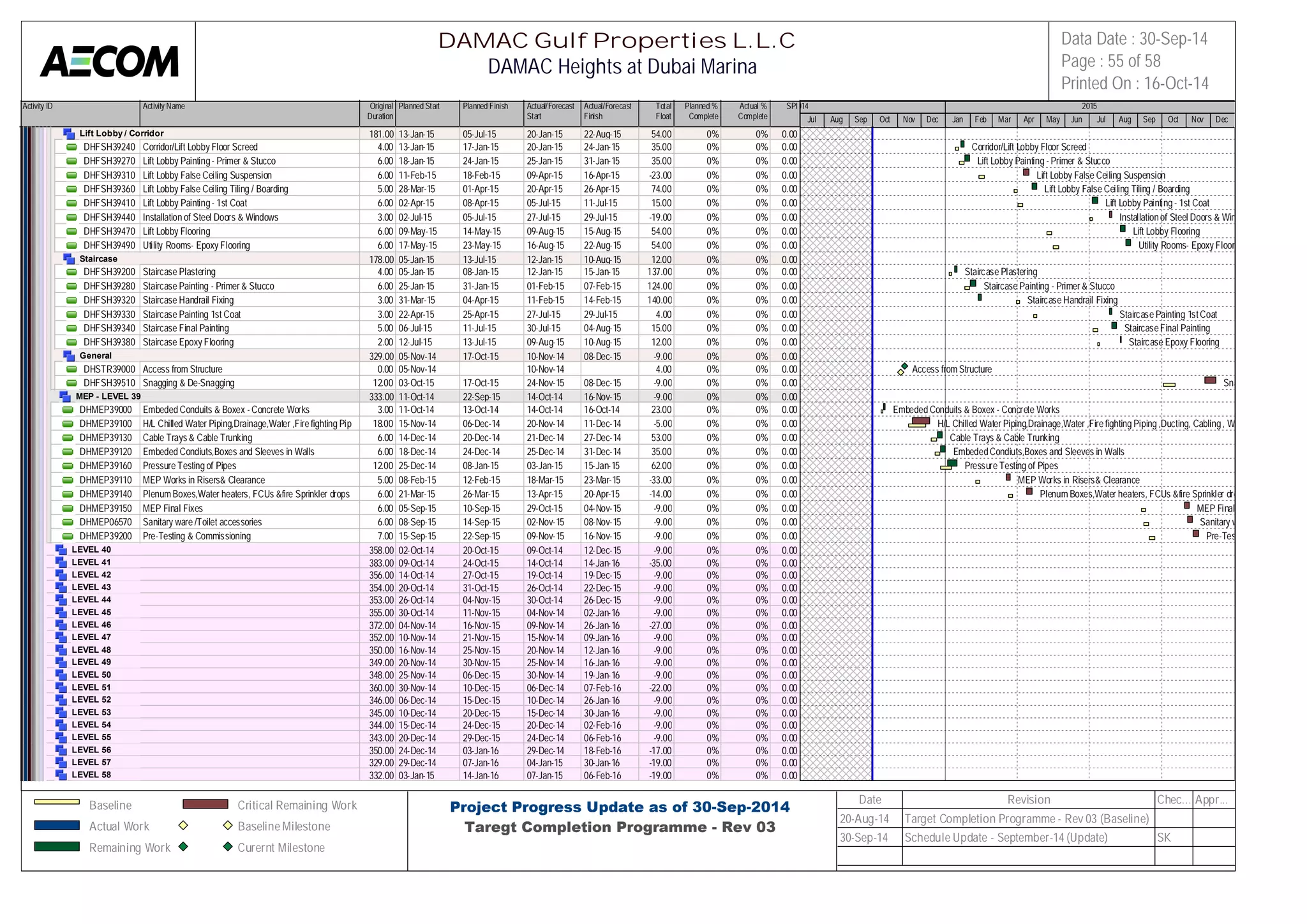 Activity ID Activity Name Original 
Duration 
Planned Start Planned Finish Actual/Forecast 
Start 
Actual/Forecast 
Finish 
Total 
Float 
Planned % 
Complete 
Actual % 
Complete 
SPI 
2014 2015 
Lift Lobby / Corridor 181.00 13-Jan-15 05-Jul-15 20-Jan-15 22-Aug-15 54.00 0% 0% 0.00 
DHFSH39240 Corridor/Lift Lobby Floor Screed 4.00 13-Jan-15 17-Jan-15 20-Jan-15 24-Jan-15 35.00 0% 0% 0.00 
DHFSH39270 Lift Lobby Painting - Primer & Stucco 6.00 18-Jan-15 24-Jan-15 25-Jan-15 31-Jan-15 35.00 0% 0% 0.00 
DHFSH39310 Lift Lobby False Ceiling Suspension 6.00 11-Feb-15 18-Feb-15 09-Apr-15 16-Apr-15 -23.00 0% 0% 0.00 
DHFSH39360 Lift Lobby False Ceiling Tiling / Boarding 5.00 28-Mar-15 01-Apr-15 20-Apr-15 26-Apr-15 74.00 0% 0% 0.00 
DHFSH39410 Lift Lobby Painting - 1st Coat 6.00 02-Apr-15 08-Apr-15 05-Jul-15 11-Jul-15 15.00 0% 0% 0.00 
DHFSH39440 Installation of Steel Doors & Windows 3.00 02-Jul-15 05-Jul-15 27-Jul-15 29-Jul-15 -19.00 0% 0% 0.00 
DHFSH39470 Lift Lobby Flooring 6.00 09-May-15 14-May-15 09-Aug-15 15-Aug-15 54.00 0% 0% 0.00 
DHFSH39490 Utility Rooms- Epoxy Flooring 6.00 17-May-15 23-May-15 16-Aug-15 22-Aug-15 54.00 0% 0% 0.00 
Staircase 178.00 05-Jan-15 13-Jul-15 12-Jan-15 10-Aug-15 12.00 0% 0% 0.00 
DHFSH39200 Staircase Plastering 4.00 05-Jan-15 08-Jan-15 12-Jan-15 15-Jan-15 137.00 0% 0% 0.00 
DHFSH39280 Staircase Painting - Primer & Stucco 6.00 25-Jan-15 31-Jan-15 01-Feb-15 07-Feb-15 124.00 0% 0% 0.00 
DHFSH39320 Staircase Handrail Fixing 3.00 31-Mar-15 04-Apr-15 11-Feb-15 14-Feb-15 140.00 0% 0% 0.00 
DHFSH39330 Staircase Painting 1st Coat 3.00 22-Apr-15 25-Apr-15 27-Jul-15 29-Jul-15 4.00 0% 0% 0.00 
DHFSH39340 Staircase Final Painting 5.00 06-Jul-15 11-Jul-15 30-Jul-15 04-Aug-15 15.00 0% 0% 0.00 
DHFSH39380 Staircase Epoxy Flooring 2.00 12-Jul-15 13-Jul-15 09-Aug-15 10-Aug-15 12.00 0% 0% 0.00 
General 329.00 05-Nov-14 17-Oct-15 10-Nov-14 08-Dec-15 -9.00 0% 0% 0.00 
DHSTR39000 Access from Structure 0.00 05-Nov-14 10-Nov-14 4.00 0% 0% 0.00 
DHFSH39510 Snagging & De-Snagging 12.00 03-Oct-15 17-Oct-15 24-Nov-15 08-Dec-15 -9.00 0% 0% 0.00 
MEP - LEVEL 39 333.00 11-Oct-14 22-Sep-15 14-Oct-14 16-Nov-15 -9.00 0% 0% 0.00 
DHMEP39000 Embeded Conduits & Boxex - Concrete Works 3.00 11-Oct-14 13-Oct-14 14-Oct-14 16-Oct-14 23.00 0% 0% 0.00 
DHMEP39100 H/L Chilled Water Piping,Drainage,Water ,Fire fighting Piping ,Du1c8t.i0n0g, C15a-bNlionvg- 1, 4Wiring et0c6-Dec-14 20-Nov-14 11-Dec-14 -5.00 0% 0% 0.00 
DHMEP39130 Cable Trays & Cable Trunking 6.00 14-Dec-14 20-Dec-14 21-Dec-14 27-Dec-14 53.00 0% 0% 0.00 
DHMEP39120 Embeded Condiuts,Boxes and Sleeves in Walls 6.00 18-Dec-14 24-Dec-14 25-Dec-14 31-Dec-14 35.00 0% 0% 0.00 
DHMEP39160 Pressure Testing of Pipes 12.00 25-Dec-14 08-Jan-15 03-Jan-15 15-Jan-15 62.00 0% 0% 0.00 
DHMEP39110 MEP Works in Risers& Clearance 5.00 08-Feb-15 12-Feb-15 18-Mar-15 23-Mar-15 -33.00 0% 0% 0.00 
DHMEP39140 Plenum Boxes,Water heaters, FCUs &fire Sprinkler drops and 2nd6 .f0ix0es21-Mar-15 26-Mar-15 13-Apr-15 20-Apr-15 -14.00 0% 0% 0.00 
DHMEP39150 MEP Final Fixes 6.00 05-Sep-15 10-Sep-15 29-Oct-15 04-Nov-15 -9.00 0% 0% 0.00 
DHMEP06570 Sanitary ware /Toilet accessories 6.00 08-Sep-15 14-Sep-15 02-Nov-15 08-Nov-15 -9.00 0% 0% 0.00 
DHMEP39200 Pre-Testing & Commissioning 7.00 15-Sep-15 22-Sep-15 09-Nov-15 16-Nov-15 -9.00 0% 0% 0.00 
LEVEL 40 358.00 02-Oct-14 20-Oct-15 09-Oct-14 12-Dec-15 -9.00 0% 0% 0.00 
LEVEL 41 383.00 09-Oct-14 24-Oct-15 14-Oct-14 14-Jan-16 -35.00 0% 0% 0.00 
LEVEL 42 356.00 14-Oct-14 27-Oct-15 19-Oct-14 19-Dec-15 -9.00 0% 0% 0.00 
LEVEL 43 354.00 20-Oct-14 31-Oct-15 26-Oct-14 22-Dec-15 -9.00 0% 0% 0.00 
LEVEL 44 353.00 26-Oct-14 04-Nov-15 30-Oct-14 26-Dec-15 -9.00 0% 0% 0.00 
LEVEL 45 355.00 30-Oct-14 11-Nov-15 04-Nov-14 02-Jan-16 -9.00 0% 0% 0.00 
LEVEL 46 372.00 04-Nov-14 16-Nov-15 09-Nov-14 26-Jan-16 -27.00 0% 0% 0.00 
LEVEL 47 352.00 10-Nov-14 21-Nov-15 15-Nov-14 09-Jan-16 -9.00 0% 0% 0.00 
LEVEL 48 350.00 16-Nov-14 25-Nov-15 20-Nov-14 12-Jan-16 -9.00 0% 0% 0.00 
LEVEL 49 349.00 20-Nov-14 30-Nov-15 25-Nov-14 16-Jan-16 -9.00 0% 0% 0.00 
LEVEL 50 348.00 25-Nov-14 06-Dec-15 30-Nov-14 19-Jan-16 -9.00 0% 0% 0.00 
LEVEL 51 360.00 30-Nov-14 10-Dec-15 06-Dec-14 07-Feb-16 -22.00 0% 0% 0.00 
LEVEL 52 346.00 06-Dec-14 15-Dec-15 10-Dec-14 26-Jan-16 -9.00 0% 0% 0.00 
LEVEL 53 345.00 10-Dec-14 20-Dec-15 15-Dec-14 30-Jan-16 -9.00 0% 0% 0.00 
LEVEL 54 344.00 15-Dec-14 24-Dec-15 20-Dec-14 02-Feb-16 -9.00 0% 0% 0.00 
LEVEL 55 343.00 20-Dec-14 29-Dec-15 24-Dec-14 06-Feb-16 -9.00 0% 0% 0.00 
LEVEL 56 350.00 24-Dec-14 03-Jan-16 29-Dec-14 18-Feb-16 -17.00 0% 0% 0.00 
LEVEL 57 329.00 29-Dec-14 07-Jan-16 04-Jan-15 30-Jan-16 -19.00 0% 0% 0.00 
LEVEL 58 332.00 03-Jan-15 14-Jan-16 07-Jan-15 06-Feb-16 -19.00 0% 0% 0.00 
Jul Aug Sep Oct Nov Dec Jan Feb Mar Apr May Jun Jul Aug Sep Oct Nov Dec 
Corridor/Lift Lobby Floor Screed 
Lift Lobby Painting - Primer & Stucco 
Lift Lobby False Ceiling Suspension 
Lift Lobby False Ceiling Tiling / Boarding 
Lift Lobby Painting - 1st Coat 
Installation of Steel Doors & Windows 
Lift Lobby Flooring 
Utility Rooms- Epoxy Flooring 
Staircase Plastering 
Staircase Painting - Primer & Stucco 
Staircase Handrail Fixing 
Staircase Painting 1st Coat 
Staircase Final Painting 
Staircase Epoxy Flooring 
Access from Structure 
Snagging & De-Snagging 
Embeded Conduits & Boxex - Concrete Works 
H/L Chilled Water Piping,Drainage,Water ,Fire fighting Piping ,Ducting, Cabling , Wiring etc 
Cable Trays & Cable Trunking 
Embeded Condiuts,Boxes and Sleeves in Walls 
Pressure Testing of Pipes 
MEP Works in Risers& Clearance 
Plenum Boxes,Water heaters, FCUs &fire Sprinkler drops and 2nd fixes 
MEP Final Fixes 
Sanitary ware /Toilet accessories 
Pre-Testing & Commissioning 
DAMAC Gulf Properties L.L.C 
DAMAC Heights at Dubai Marina 
Data Date : 30-Sep-14 
Page : 55 of 58 
Printed On : 16-Oct-14 
Baseline 
Actual Work 
Remaining Work 
Critical Remaining Work 
Baseline Milestone 
Curernt Milestone 
Project Progress Update as of 30-Sep-2014 
Taregt Completion Programme - Rev 03 
Date Revision Chec... Appr... 
20-Aug-14 Target Completion Programme - Rev 03 (Baseline) 
30-Sep-14 Schedule Update - September-14 (Update) SK 
 