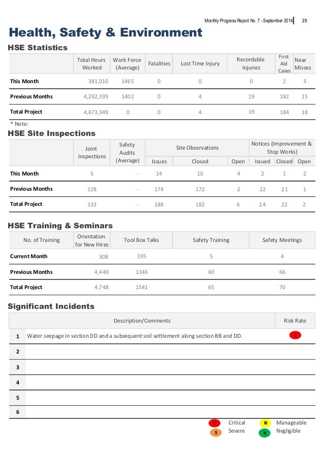 safety statistics report template monthly progress report september 2014 safety statistics report template monthly progress report september 2014