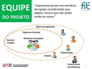 18
“Importante pensar nos membros
da equipe considerando seus
papéis, mesmo que não tenha
ainda um nome.”
EQUIPE
DO PROJETO
Gerente
Projeto
Esfera de Controle
Membros do projeto
Esfera de Influência
Cliente
Patrocinador
Fora da área
de Influência
 