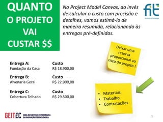 25
QUANTO
O PROJETO
VAI
CUSTAR $$
No Project Model Canvas, ao invés
de calcular o custo com precisão e
detalhes, vamos estimá-lo de
maneira resumida, relacionando às
entregas pré-definidas.
Entrega A:
Fundação da Casa
Custo
R$ 18.900,00
Entrega B:
Alvenaria Geral
Custo
R$ 22.000,00
Entrega C:
Cobertura Telhado
Custo
R$ 29.500,00
 