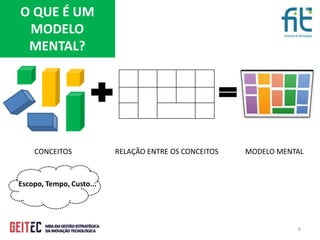 6
O QUE É UM
MODELO
MENTAL?
CONCEITOS RELAÇÃO ENTRE OS CONCEITOS MODELO MENTAL
Escopo, Tempo, Custo...
 