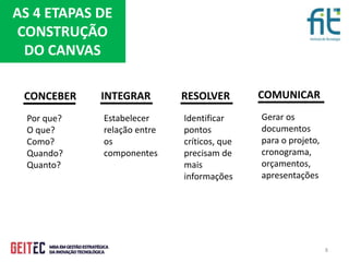 8
AS 4 ETAPAS DE
CONSTRUÇÃO
DO CANVAS
CONCEBER
Por que?
O que?
Como?
Quando?
Quanto?
INTEGRAR
Estabelecer
relação entre
os
componentes
RESOLVER
Identificar
pontos
críticos, que
precisam de
mais
informações
COMUNICAR
Gerar os
documentos
para o projeto,
cronograma,
orçamentos,
apresentações
 