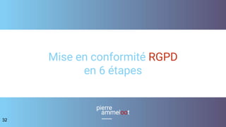 Mise en conformité RGPD
en 6 étapes
32
 
