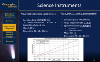 Motivation/
Background
Overview
Flight System/
Components
Technical
Resource
Budgets
Summary
14
Science Instruments
Argus 1000 SK (Infrared Spectrometer)
• Operation Band: 1000-2400 nm
– Capable of detection of H20, C2, N2+, NH3, CH4…
• Spectral Resolution: 6 nm
• Mass: 0.23 kg
• Dimensions: 45 x 50 x 80 mm
NanoCam C1U 50mm (Camera System)
• Operation Band: 400-1000 nm
• Image acquisition rate: 37.9 /hr
• Spatial Resolution: 14.1 m/pixel
• 50 mm lens
• 225 km flyby distance
• Mass: 0.17 kg
• Dimensions: 45 x 50 x 80 mm
 