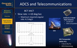 Motivation/
Background
Overview
Flight System/
Components
Technical
Resource
Budgets
Summary
15
ADCS and Telecommunications
IRIS Transponder
(NASA JPL):
– X-Band (Rx/Tx)
– BPSK Modulation
AntDevCo X-Band
Patch Antenna
– 16 dB Gain
– DSN Compatible
BCT XACT
• Slew rate: >=10 deg/sec
– Maximum required angular
rate: 4.2 deg/s
DSN
 