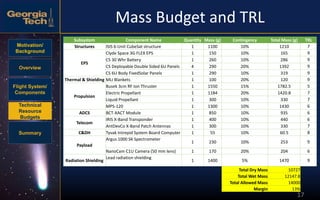 Motivation/
Background
Overview
Flight System/
Components
Technical
Resource
Budgets
Summary
17
Mass Budget and TRL
Subsystem Component Name Quantity Mass (g) Contingency Total Mass (g) TRL
Structures ISIS 6-Unit CubeSat structure 1 1100 10% 1210 7
EPS
Clyde Space 3G FLEX EPS 1 150 10% 165 9
CS 30 Whr Battery 1 260 10% 286 9
CS Deployable Double Sided 6U Panels 4 290 20% 1392 9
CS 6U Body FixedSolar Panels 1 290 10% 319 9
Thermal & Shielding MLI Blankets 1 100 20% 120 9
Propulsion
Busek 3cm RF Ion Thruster 1 1550 15% 1782.5 5
Electric Propellant 1 1184 20% 1420.8 7
Liquid Propellant 1 300 10% 330 7
MPS-120 1 1300 10% 1430 6
ADCS BCT-XACT Module 1 850 10% 935 6
Telecom
IRIS X-Band Transponder 1 400 10% 440 6
AntDevCo X-Band Patch Antennas 1 300 10% 330 7
C&DH Tyvak Intrepid System Board Computer 1 55 10% 60.5 8
Payload
Argus 1000 SK Spectrometer
1 230 10% 253 9
NanoCam C1U Camera (50 mm lens) 1 170 20% 204 6
Radiation Shielding
Lead radiation shielding
1 1400 5% 1470 9
Total Dry Mass 10727
Total Wet Mass 12147.8
Total Allowed Mass 14000
Margin 13%
 