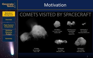 Motivation/
Background
Overview
Flight System/
Components
Technical
Resource
Budgets
Summary
Motivation
2
 