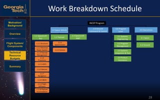 Motivation/
Background
Overview
Flight System/
Components
Technical
Resource
Budgets
Summary
28
Work Breakdown Schedule
 