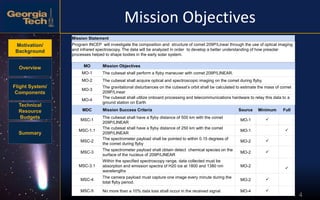 Motivation/
Background
Overview
Flight System/
Components
Technical
Resource
Budgets
Summary
Mission Objectives
4
Mission Statement
Program INCEP will investigate the composition and structure of comet 209P/Linear through the use of optical imaging
and infrared spectroscopy. The data will be analyzed in order to develop a better understanding of how presolar
processes helped to shape bodies in the early solar system.
MO Mission Objectives
MO-1 The cubesat shall perform a flyby maneuver with comet 209P/LINEAR.
MO-2 The cubesat shall acquire optical and spectroscopic imaging on the comet during flyby.
MO-3
The gravitational disturbances on the cubesat’s orbit shall be calculated to estimate the mass of comet
209P/Linear
MO-4
The cubesat shall utilize onboard processing and telecommunications hardware to relay this data to a
ground station on Earth
MDC Mission Success Criteria Source Minimum Full
MSC-1
The cubesat shall have a flyby distance of 500 km with the comet
209P/LINEAR
MO-1 
MSC-1.1
The cubesat shall have a flyby distance of 250 km with the comet
209P/LINEAR
MO-1 
MSC-2
The spectrometer payload shall be pointed to within 0.15 degrees of
the comet during flyby
MO-2 
MSC-3
The spectrometer payload shall obtain detect chemical species on the
surface of the nucleus of 209P/LINEAR
MO-2 
MSC-3.1
Within the specified spectroscopy range, data collected must be
absorption and emission spectra of H20 ice at 1800 and 1380 nm
wavelengths
MO-2

MSC-4
The camera payload must capture one image every minute during the
total flyby period.
MO-2 
MSC-5 No more than a 10% data loss shall occur in the received signal MO-4 
 
