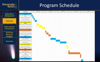 Motivation/
Background
Overview
Flight System/
Components
Technical
Resource
Budgets
Summary
6
Program Schedule
Phase 1: Concept Development (10%
Margin)
Preliminary Studies on NASA Science
Goals
Determine Science Goal of Project
Create Mission Statement
Determine Mission Requirements
Phase 2: Preliminary Design (20%
Margin)
Develop Budget and Management Plan
Perform Architecture Trade Studies
Develop System Level Requirements
Phase 3: Final Design (15% Margin)
Choose Final System Architecture
Choose Final Sub-System Architectures
Purchase S/C Bus Components and
Payload
Phase 4: System Assembly,
Integration & Testing (25% Margin)
Software Development
Software and Hardware Integration
Integration Testing
Phase 5: Launch (50% Margin)
Prepare for Launch Opportunity
Integration Into Launch Vehicle and
Launch
Phase 6: Operations and Sustainment
(5%)
Perform Health Checks
Perform delta-V maneuver (Propulsion
Mode)
Enter Science Mode
Transmit Science Data to Ground
Station
Phase 7: Closeout (50%)
Storage and Analysis of All Data
Project Phase
Year 1 Year 2
Q4
Year 3 Year 4 Year 5
Q1 Q2 Q3 Q4 Q1 Q2 Q3 Q4Q1 Q2 Q3 Q4 Q1 Q2 Q3 Q4 Q1 Q2 Q3
 