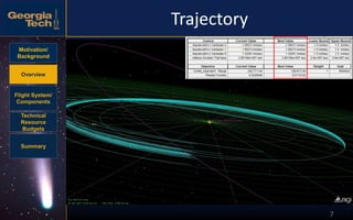 Motivation/
Background
Overview
Flight System/
Components
Technical
Resource
Budgets
Summary
7
Trajectory
 