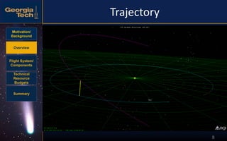 Motivation/
Background
Overview
Flight System/
Components
Technical
Resource
Budgets
Summary
8
Trajectory
 