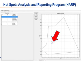Hot Spots Analysis and Reporting Program (HARP)
 