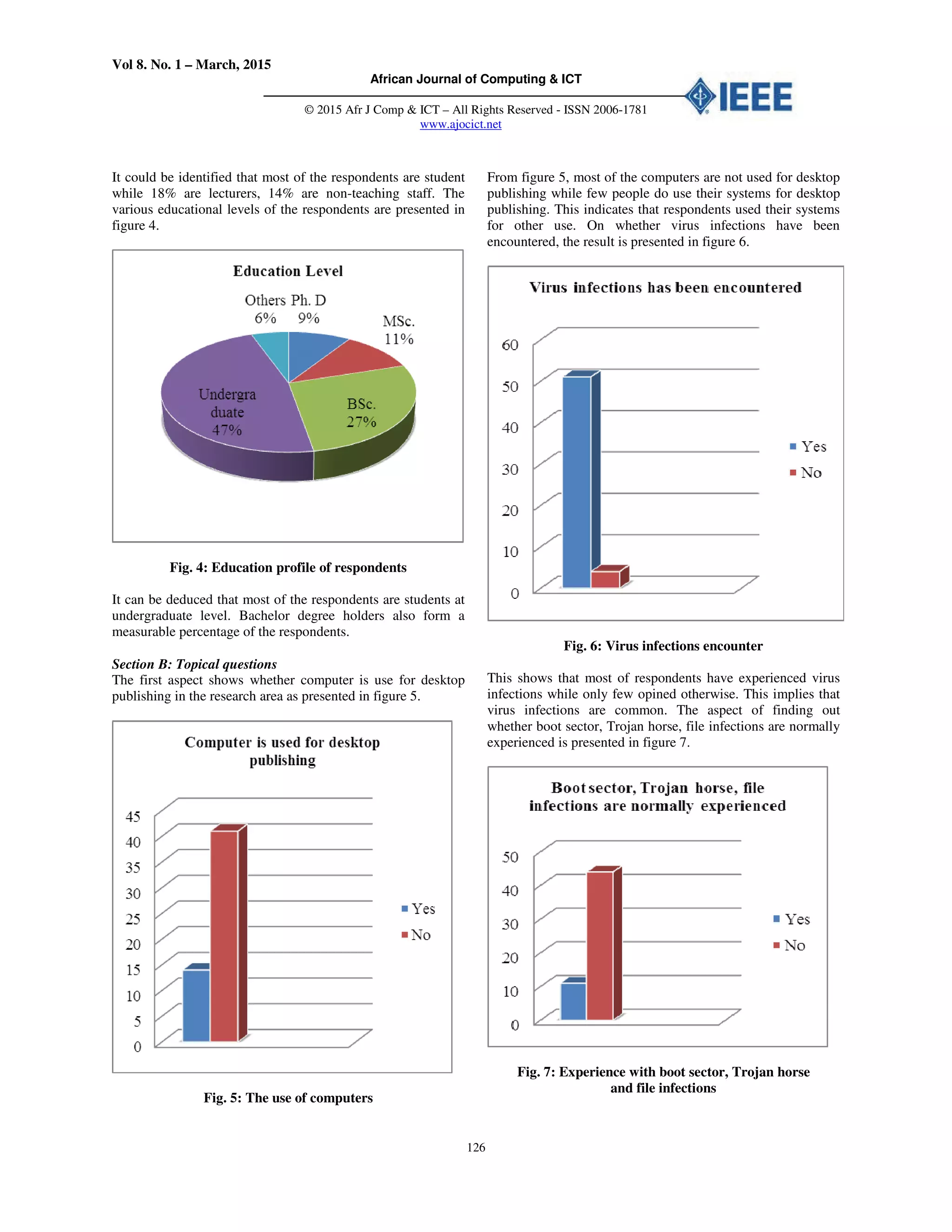 Vol 8. No. 1 – March, 2015
African Journal of Computing & ICT
© 2015 Afr J Comp & ICT – All Rights Reserved - ISSN 2006-1781
www.ajocict.net
126
It could be identified that most of the respondents are student
while 18% are lecturers, 14% are non-teaching staff. The
various educational levels of the respondents are presented in
figure 4.
Fig. 4: Education profile of respondents
It can be deduced that most of the respondents are students at
undergraduate level. Bachelor degree holders also form a
measurable percentage of the respondents.
Section B: Topical questions
The first aspect shows whether computer is use for desktop
publishing in the research area as presented in figure 5.
Fig. 5: The use of computers
From figure 5, most of the computers are not used for desktop
publishing while few people do use their systems for desktop
publishing. This indicates that respondents used their systems
for other use. On whether virus infections have been
encountered, the result is presented in figure 6.
Fig. 6: Virus infections encounter
This shows that most of respondents have experienced virus
infections while only few opined otherwise. This implies that
virus infections are common. The aspect of finding out
whether boot sector, Trojan horse, file infections are normally
experienced is presented in figure 7.
Fig. 7: Experience with boot sector, Trojan horse
and file infections
 