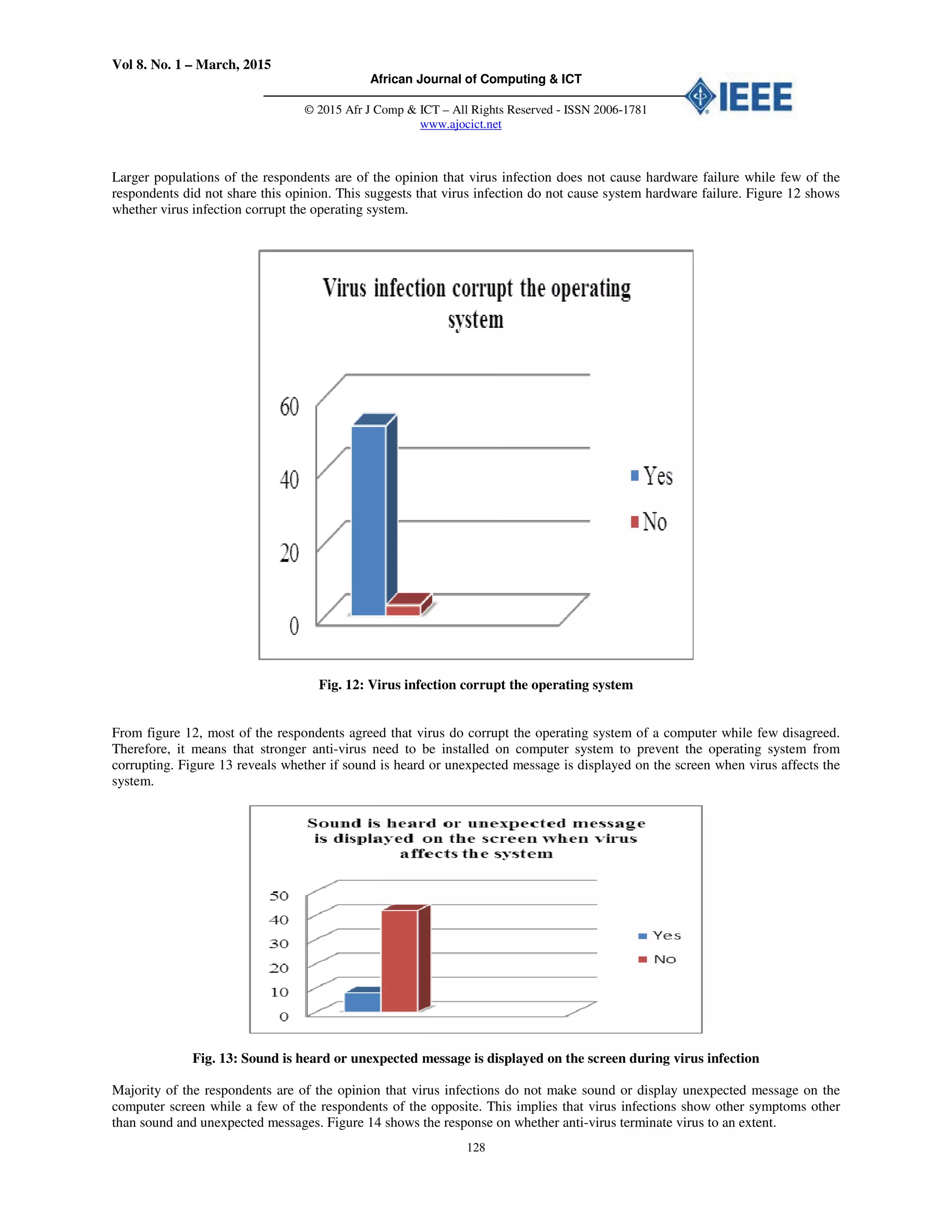 Vol 8. No. 1 – March, 2015
African Journal of Computing & ICT
© 2015 Afr J Comp & ICT – All Rights Reserved - ISSN 2006-1781
www.ajocict.net
128
Larger populations of the respondents are of the opinion that virus infection does not cause hardware failure while few of the
respondents did not share this opinion. This suggests that virus infection do not cause system hardware failure. Figure 12 shows
whether virus infection corrupt the operating system.
Fig. 12: Virus infection corrupt the operating system
From figure 12, most of the respondents agreed that virus do corrupt the operating system of a computer while few disagreed.
Therefore, it means that stronger anti-virus need to be installed on computer system to prevent the operating system from
corrupting. Figure 13 reveals whether if sound is heard or unexpected message is displayed on the screen when virus affects the
system.
Fig. 13: Sound is heard or unexpected message is displayed on the screen during virus infection
Majority of the respondents are of the opinion that virus infections do not make sound or display unexpected message on the
computer screen while a few of the respondents of the opposite. This implies that virus infections show other symptoms other
than sound and unexpected messages. Figure 14 shows the response on whether anti-virus terminate virus to an extent.
 