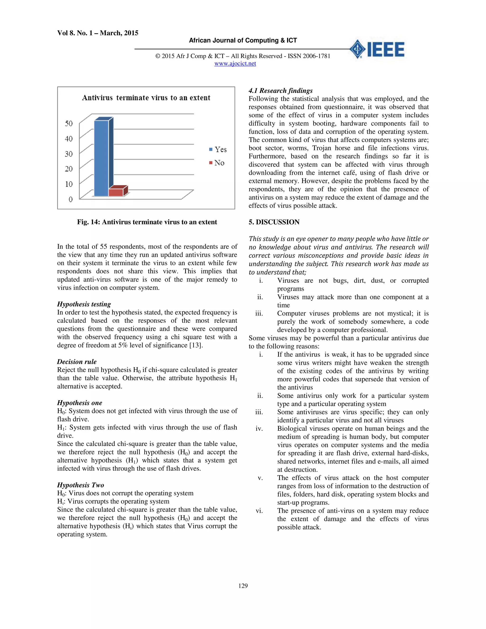 Vol 8. No. 1 – March, 2015
African Journal of Computing & ICT
© 2015 Afr J Comp & ICT – All Rights Reserved - ISSN 2006-1781
www.ajocict.net
129
Fig. 14: Antivirus terminate virus to an extent
In the total of 55 respondents, most of the respondents are of
the view that any time they run an updated antivirus software
on their system it terminate the virus to an extent while few
respondents does not share this view. This implies that
updated anti-virus software is one of the major remedy to
virus infection on computer system.
Hypothesis testing
In order to test the hypothesis stated, the expected frequency is
calculated based on the responses of the most relevant
questions from the questionnaire and these were compared
with the observed frequency using a chi square test with a
degree of freedom at 5% level of significance [13].
Decision rule
Reject the null hypothesis H0 if chi-square calculated is greater
than the table value. Otherwise, the attribute hypothesis H1
alternative is accepted.
Hypothesis one
H0: System does not get infected with virus through the use of
flash drive.
H1: System gets infected with virus through the use of flash
drive.
Since the calculated chi-square is greater than the table value,
we therefore reject the null hypothesis (H0) and accept the
alternative hypothesis (H1) which states that a system get
infected with virus through the use of flash drives.
Hypothesis Two
H0: Virus does not corrupt the operating system
Hı: Virus corrupts the operating system
Since the calculated chi-square is greater than the table value,
we therefore reject the null hypothesis (H0) and accept the
alternative hypothesis (Hı) which states that Virus corrupt the
operating system.
4.1 Research findings
Following the statistical analysis that was employed, and the
responses obtained from questionnaire, it was observed that
some of the effect of virus in a computer system includes
difficulty in system booting, hardware components fail to
function, loss of data and corruption of the operating system.
The common kind of virus that affects computers systems are;
boot sector, worms, Trojan horse and file infections virus.
Furthermore, based on the research findings so far it is
discovered that system can be affected with virus through
downloading from the internet café, using of flash drive or
external memory. However, despite the problems faced by the
respondents, they are of the opinion that the presence of
antivirus on a system may reduce the extent of damage and the
effects of virus possible attack.
5. DISCUSSION
This study is an eye opener to many people who have little or
no knowledge about virus and antivirus. The research will
correct various misconceptions and provide basic ideas in
understanding the subject. This research work has made us
to understand that;
i. Viruses are not bugs, dirt, dust, or corrupted
programs
ii. Viruses may attack more than one component at a
time
iii. Computer viruses problems are not mystical; it is
purely the work of somebody somewhere, a code
developed by a computer professional.
Some viruses may be powerful than a particular antivirus due
to the following reasons:
i. If the antivirus is weak, it has to be upgraded since
some virus writers might have weaken the strength
of the existing codes of the antivirus by writing
more powerful codes that supersede that version of
the antivirus
ii. Some antivirus only work for a particular system
type and a particular operating system
iii. Some antiviruses are virus specific; they can only
identify a particular virus and not all viruses
iv. Biological viruses operate on human beings and the
medium of spreading is human body, but computer
virus operates on computer systems and the media
for spreading it are flash drive, external hard-disks,
shared networks, internet files and e-mails, all aimed
at destruction.
v. The effects of virus attack on the host computer
ranges from loss of information to the destruction of
files, folders, hard disk, operating system blocks and
start-up programs.
vi. The presence of anti-virus on a system may reduce
the extent of damage and the effects of virus
possible attack.
 