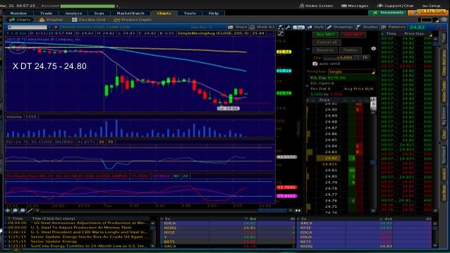 Options trading crash course