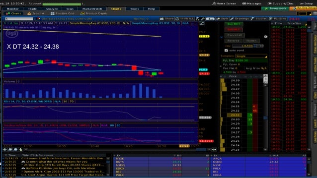 Options trading crash course