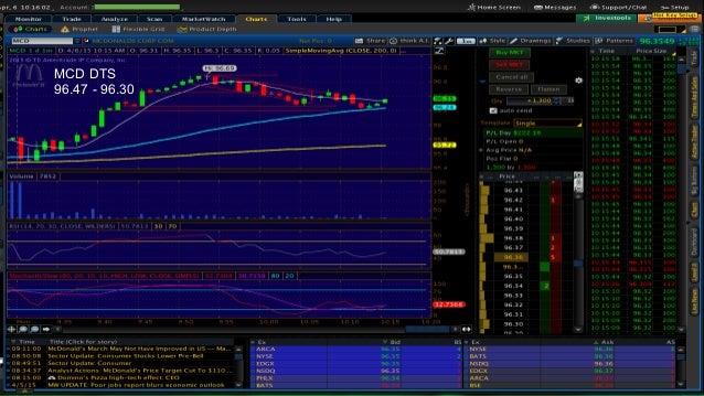 Options trading crash course