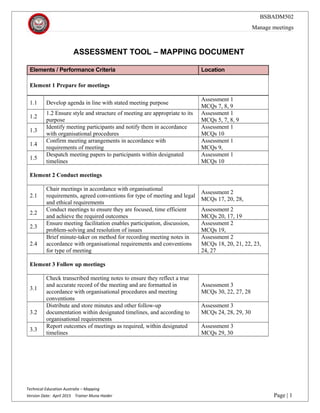 BSBADM502
Manage meetings
ASSESSMENT TOOL – MAPPING DOCUMENT
Elements / Performance Criteria Location
Element 1 Prepare for meetings
1.1 Develop agenda in line with stated meeting purpose
Assessment 1
MCQs 7, 8, 9
1.2
1.2 Ensure style and structure of meeting are appropriate to its
purpose
Assessment 1
MCQs 5, 7, 8, 9
1.3
Identify meeting participants and notify them in accordance
with organisational procedures
Assessment 1
MCQs 10
1.4
Confirm meeting arrangements in accordance with
requirements of meeting
Assessment 1
MCQs 9,
1.5
Despatch meeting papers to participants within designated
timelines
Assessment 1
MCQs 10
Element 2 Conduct meetings
2.1
Chair meetings in accordance with organisational
requirements, agreed conventions for type of meeting and legal
and ethical requirements
Assessment 2
MCQs 17, 20, 28,
2.2
Conduct meetings to ensure they are focused, time efficient
and achieve the required outcomes
Assessment 2
MCQs 20, 17, 19
2.3
Ensure meeting facilitation enables participation, discussion,
problem-solving and resolution of issues
Assessment 2
MCQs 19,
2.4
Brief minute-taker on method for recording meeting notes in
accordance with organisational requirements and conventions
for type of meeting
Assessment 2
MCQs 18, 20, 21, 22, 23,
24, 27
Element 3 Follow up meetings
3.1
Check transcribed meeting notes to ensure they reflect a true
and accurate record of the meeting and are formatted in
accordance with organisational procedures and meeting
conventions
Assessment 3
MCQs 30, 22, 27, 28
3.2
Distribute and store minutes and other follow-up
documentation within designated timelines, and according to
organisational requirements
Assessment 3
MCQs 24, 28, 29, 30
3.3
Report outcomes of meetings as required, within designated
timelines
Assessment 3
MCQs 29, 30
Technical Education Australia – Mapping
Version Date: April 2015 Trainer Muna Haider Page | 1
 