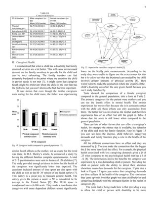 7
D. Caregiver Health
It is understood that when a child has a disability that family
centered services are a lot better. This will cause an increased
demand on the family members to provide for the child and
can be very exhausting. The family member can feel
extremely burdened to the point where the attention the child
or person needs is not met [7]. It might seem that caregiver
health might be irrelevant when the child is the one that has
the problem, but you can’t dismiss the fact that it is important.
It was shown that even though the mother caregivers
were caring for the child more, the father was experiencing
similar health effects as the mother, not as severe but the trend
was there. In D.A. Hurley’s article, he conducted a study by
having the different families complete questionnaires. A total
of 312 questionnaires were sent to homes of 156 children [7].
The study provided enough evidence to show that the health of
the caregivers was significantly lower than expected. The
questions included amount of time spent per day spent with
the child as well as the SF-36 version of the health survey [7].
This survey is a good way to measure generic health. The
survey gives the person a score, a 50 is considered to be
average in the United States [7]. The SF-36 score is
transformed into a 0-100 scale. They made a conclusion that
caregivers with more dependent children scored significantly
lower on the bodily pain measurements. According to the
study they were unable to figure out the exact reason for that
but it is safe to say that the increased care needed by the child
involves greater amounts of physical activity [8]. They
weren’t able to make the connection where the severity of the
child’s disability can affect the care givers health because you
can’t study that directly.
Tests showed the comparison of a female caregiver
compared to the general population; take a look at Table 2.
The primary caregivers for the patient were mothers and you
can see the drastic effect in mental health. The mother
experiences the worse effect because she is in constant contact
with the child and those effects can only accumulate from
there. The father isn’t as involved as the mother and therefore
experiences less of an effect but still the graph in Table 2
shows that the score is still lower when compared to the
general population.
There are lots of other factors that can affect a caregiver’s
health, for example the money that is available, the behavior
of the child and even the family function. Here in Figure 13
you can see how the income, child behavior, caregiving
demands and family function play a role in the health of the
caregiver.
All the different connections have an effect and they are
measured by β. You can make the connection that the bigger
the β the more beneficial the effect. For example, the physical
health associated with less caregiving demands gives a β of
.23 when compared to the psychological health that has a β of
.12 [8]. The information shows the benefits the caregiver can
experience by a less demanding child or patient. Providing the
child or patient with the ability to direct their attention
elsewhere means less demands for the caregiver. If you take a
look at Figure 12 again you notice that caregiving demands
are direct effects of the health of the caregiver. The conclusion
they came up with from that graph was that child behavior and
caregiving demands were the strongest factors in the health of
caregivers [8].
The point that is being made here is that providing a way
to allow the child or person with disability to be more
TABLE II
CAREGIVER HEALTH
SF-36 domain Male caregivers (n=
60)
Mean (SD)/median
Female caregivers (n=
94–99)
Mean (SD)/median
Physical
functioning (PF)
52.79 (5.19)/54.9 48.91 (8.33)/50.7
Role physical (RP) 52.12 (6.74)/55.7 46.99 (9.89)/49.5
Bodily pain (BP) 52.47 (9.84)/55.4 47.72 (11.29)/46.1
General health
(GH)
50.26 (9.69)/52.0 47.66 (11.62)/50.6
Vitality (VT) 51.01 (7.75)/49.0 43.33 (10.29)/42.7
Social functioning
(SF)
51.27 (7.60)/56.8 44.87 (11.29)/45.9
Role emotional
(RE)
50.45 (9.23)/55.9 43.17 (12.19)/44.2
Mental health
(MH)
51.37 (8.18)/52.8 44.05 (11.49)/47.2
Fig. 13. Caregiver health compared to general population [7].
Fig. 12. Aspects that can affect caregiver's health [5].
 