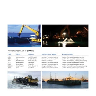 Projects undertaken by Emarine:
Year	 Client	 Project	 Description of Works	 Scope of Works
2006 	 Midi Consortium 	 Midi Excavation 	Removal of excavated material 	Loading of barges, sail away and dumping
2007 	 Gap 	 Fort Cambridge 	Removal of excavated material 	Loading of barges, sail away and dumping
2007 	 Malta Freeport 	North Quay Ter 1 	Removal of outcrops 	Loading of silt and rock, sail away and dumping
2007 	 Malta Freeport 	Oil Tanking 	Removal of excavated material 	Loading of barges, sail away and dumping
2008 	 Bonnici Bros. 	 Smart City 	Removal of excavated material 	Loading of barges, sail away and dumping
2008/09 	 Malta Freeport 	North Quay Ter 2 	Dredging to a depth of -17m 	Loading of silt and rock, sail away and dumping
2009 	 Viset 	 Gun Wharf 	Removal of excavated material 	Loading of barges, sail away and dumping
 
