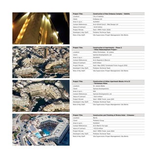Project Title: Construction and Finishing of Riviera Hotel – Cirkewwa -
Location: Marfa
Client: Polidano Group
Area in sq.m. : 10,000m2
Contact References: Arch Martin Farrugia
Value of Contract:  €12.8 million
Project Period: Start- 1999; Finish: June 2002
Developer’s Key Staff: Polidano Technical Team
Role of Key Staff: Site Supervision; Project Management; Site Works
Project Title: Construction of New Embassy Complex – Valletta
Location: City of Valletta
Client: Embassy Ltd
Area in sq.m. : 15,000m2
Contact References: Arch Alfred Grech – Med Design Ltd
Value of Contract:  €2.8 million
Project Period: Start- 1999; Finish: 2000
Developer’s Key Staff: Polidano Technical Team
Role of Key Staff: Site Supervision; Project Management; Site Works
Project Title: Construction of Apartments – Phase 2
– Hilton Redevelopment Project -
Location: Hilton Portomaso – St Julians
Client: Spinola Developments Ltd
Area in sq.m. : 25,000m2
Contact References: Arch Ragniolo  Bencini
Value of Contract: €4.9 million
Project Period: Start- May 2000; Scheduled Finish: August 2002
Developer’s Key Staff: Polidano Technical Team
Role of Key Staff: Site Supervision; Project Management; Site Works
Project Title: Construction of Hilton Apartment Blocks 14 to 21
– Portomaso Hilton
Location: St. Julians Malta
Client: Spinola Developments
Area in sq.m. : N/A
Contact References: Spinola Developments Ltd
Value of Contract:  €6.5 million
Project Period: Start- 1998; Finish: June 2001
Developer’s Key Staff: Polidano Technical Team
Role of Key Staff: Site Supervision; Project Management; Site Works
 