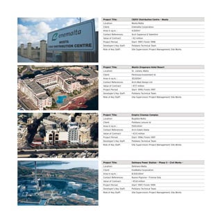 Project Title: 132KV Distribution Centre – Mosta
Location: Mosta Malta
Client: Enemalta Corporation
Area in sq.m. : 4,500m2
Contact References: Arch Sapienza  Valentino
Value of Contract:  €2 million
Project Period: Start- 1997; Finish: 1998
Developer’s Key Staff: Polidano Technical Team
Role of Key Staff: Site Supervision; Project Management; Site Works
Project Title: Westin Dragonara Hotel Resort
Location: St. Julians, Malta
Client: Peninsula Investment td
Area in sq.m. : 30,000m2
Contact References: Arch Med Design Ltd
Value of Contract:  €7.7 million
Project Period: Start- 1995; Finish: 1997
Developer’s Key Staff: Polidano Technical Team
Role of Key Staff: Site Supervision; Project Management; Site Works
Project Title: Empire Cinemas Complex
Location: Bugibba Malta
Client: Polidano Leisure td
Area in sq.m. : 1500.00m2
Contact References: Arch Edwin Abela
Value of Contract:  €3.5 million
Project Period: Start- 1996; Finish: 1997
Developer’s Key Staff: Polidano Technical Team
Role of Key Staff: Site Supervision; Project Management; Site Works
Project Title: Delimara Power Station – Phase II – Civil Works -
Location: Delimara Malta
Client: EneMalta Corporation
Area in sq.m. : 8,500.00m2
Contact References: Nuovo Pignone – Firenze Italy
Value of Contract:  €5.8 million
Project Period: Start- 1997; Finish: 1999
Developer’s Key Staff: Polidano Technical Team
Role of Key Staff: Site Supervision; Project Management; Site Works
 