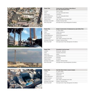 Project Title: Construction and Finishing of New Wing at
Our Lady Immaculate School
Location: Hamrun, Malta
Client: Our Lady Immaculate Sisters
Area in sq.m. : 2,200.00m2
Contact References: Our Lady Immaculate Sisters
Value of Contract:  €580,000
Project Period: Start- April 2000; Finish:Sept 2000
Developer’s Key Staff: Polidano Technical Team
Role of Key Staff: Site Supervision; Project Management; Site Works
Project Title: Design  Construction of Underground car park (Hilton Ph2 )
Location: St Julians, Malta
Client: Golden Harvest Ltd
Area in sq.m. : 15,000.00m2
Contact References: Spinola Developments Ltd
Value of Contract: €11.65 million
Project Period: Start- 2000; Scheduled Finish: 2002
Developer’s Key Staff: Polidano Techinical Team
Role of Key Staff: Site Supervision; Project Management; Site Works
Project Title: Excavation of service tunnel
Location: Marsascala – Delimara
Client: Enemalta Corporation
Area in l.m. : 1600m
Contact References: Enemalta Corporation
Value of Contract: €700,000
Project Period: 12 months
Developer’s Key Staff: Polidano Techinical Team
Role of Key Staff: Site Supervision; Project Management; Site Works
Project Title: New Eden Beach Hotel  Leisure Complex
Location: St Julians, Malta
Client: EDEN Leisure Ltd
Area in sq.m. : 15,000.00m2
Contact References: EDEN Leisure Ltd
Value of Contract: €11.65 million
Project Period: Start- 2000; Scheduled Finish: 2002
Developer’s Key Staff: Polidano Techinical Team
Role of Key Staff: Site Supervision; Project Management; Site Works
 